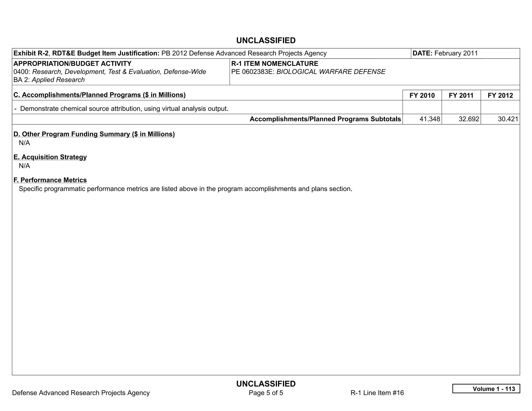 UNCLASSIFIED
Exhibit R-2, RDT&E Budget Item Justification: PB 2012 Defense Advanced Research Projects Agency                                  DATE: February 2011
APPROPRIATION/BUDGET ACTIVITY                                               R-1 ITEM NOMENCLATURE
0400: Research, Development, Test & Evaluation, Defense-Wide                PE 0602383E: BIOLOGICAL WARFARE DEFENSE
BA 2: Applied Research

C. Accomplishments/Planned Programs ($ in Millions)                                                                              FY 2010    FY 2011    FY 2012
- Demonstrate chemical source attribution, using virtual analysis output.
                                                                                Accomplishments/Planned Programs Subtotals         41.348     32.692      30.421

D. Other Program Funding Summary ($ in Millions)
 N/A

E. Acquisition Strategy
 N/A

F. Performance Metrics
  Specific programmatic performance metrics are listed above in the program accomplishments and plans section.




                                                                             UNCLASSIFIED
                                                                                                                                                  Volume 1 - 113
Defense Advanced Research Projects Agency                                       Page 5 of 5                  R-1 Line Item #16
 