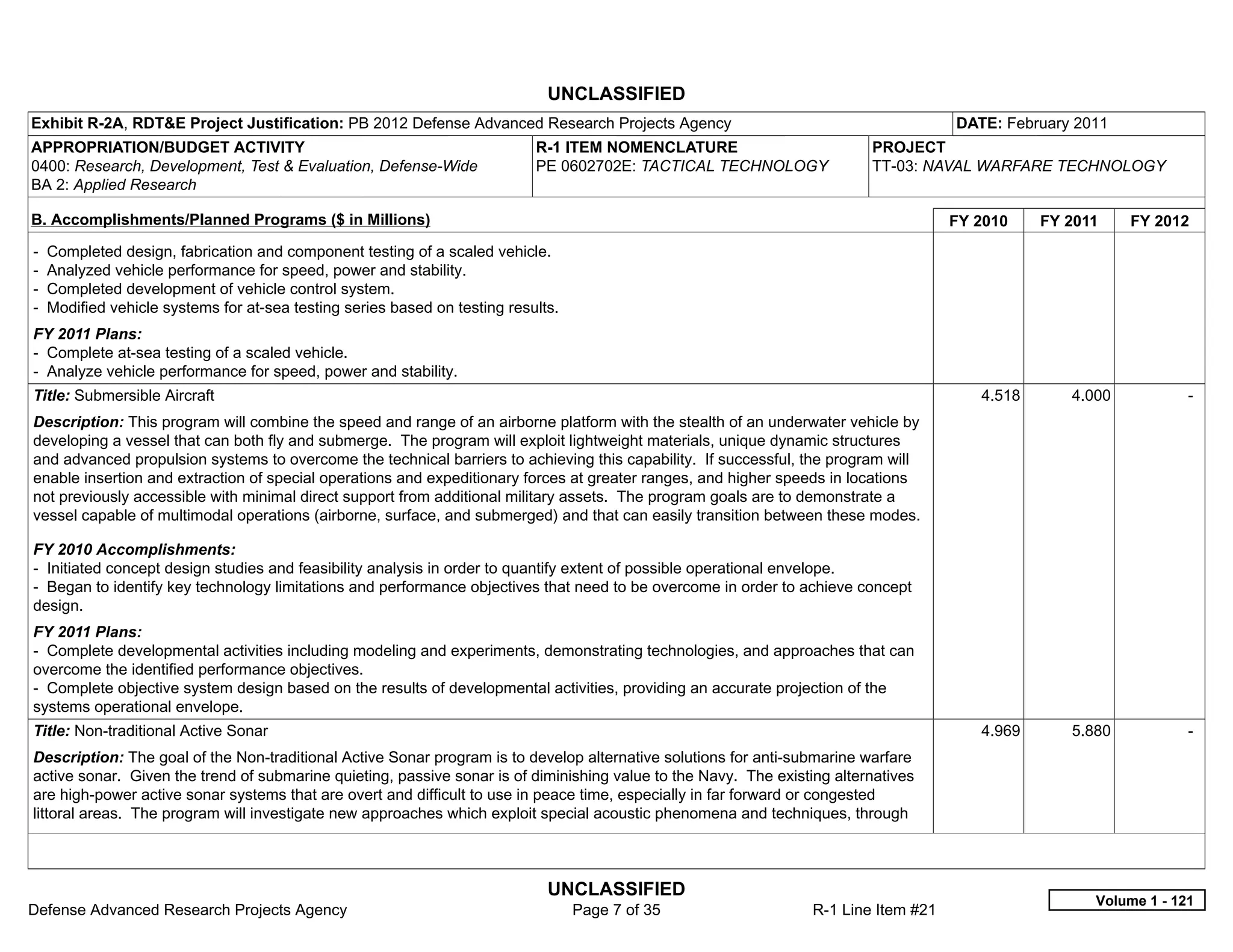 UNCLASSIFIED
Exhibit R-2A, RDT&E Project Justification: PB 2012 Defense Advanced Research Projects Agency                                          DATE: February 2011
APPROPRIATION/BUDGET ACTIVITY                                               R-1 ITEM NOMENCLATURE                         PROJECT
0400: Research, Development, Test & Evaluation, Defense-Wide                PE 0602702E: TACTICAL TECHNOLOGY              TT-03: NAVAL WARFARE TECHNOLOGY
BA 2: Applied Research

B. Accomplishments/Planned Programs ($ in Millions)                                                                                   FY 2010    FY 2011    FY 2012
-   Completed design, fabrication and component testing of a scaled vehicle.
-   Analyzed vehicle performance for speed, power and stability.
-   Completed development of vehicle control system.
-   Modified vehicle systems for at-sea testing series based on testing results.
FY 2011 Plans:
- Complete at-sea testing of a scaled vehicle.
- Analyze vehicle performance for speed, power and stability.
Title: Submersible Aircraft                                                                                                              4.518      4.000           -  
Description: This program will combine the speed and range of an airborne platform with the stealth of an underwater vehicle by
developing a vessel that can both fly and submerge. The program will exploit lightweight materials, unique dynamic structures
and advanced propulsion systems to overcome the technical barriers to achieving this capability. If successful, the program will
enable insertion and extraction of special operations and expeditionary forces at greater ranges, and higher speeds in locations
not previously accessible with minimal direct support from additional military assets. The program goals are to demonstrate a
vessel capable of multimodal operations (airborne, surface, and submerged) and that can easily transition between these modes.

FY 2010 Accomplishments:
- Initiated concept design studies and feasibility analysis in order to quantify extent of possible operational envelope.
- Began to identify key technology limitations and performance objectives that need to be overcome in order to achieve concept
design.
FY 2011 Plans:
- Complete developmental activities including modeling and experiments, demonstrating technologies, and approaches that can
overcome the identified performance objectives.
- Complete objective system design based on the results of developmental activities, providing an accurate projection of the
systems operational envelope.
Title: Non-traditional Active Sonar                                                                                                      4.969      5.880           -  
Description: The goal of the Non-traditional Active Sonar program is to develop alternative solutions for anti-submarine warfare
active sonar. Given the trend of submarine quieting, passive sonar is of diminishing value to the Navy. The existing alternatives
are high-power active sonar systems that are overt and difficult to use in peace time, especially in far forward or congested
littoral areas. The program will investigate new approaches which exploit special acoustic phenomena and techniques, through



                                                                              UNCLASSIFIED
                                                                                                                                                       Volume 1 - 121
Defense Advanced Research Projects Agency                                          Page 7 of 35                   R-1 Line Item #21
 