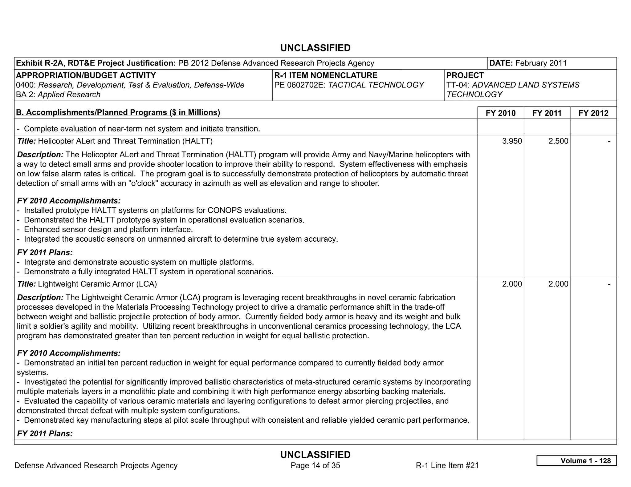 UNCLASSIFIED
Exhibit R-2A, RDT&E Project Justification: PB 2012 Defense Advanced Research Projects Agency                                            DATE: February 2011
APPROPRIATION/BUDGET ACTIVITY                                              R-1 ITEM NOMENCLATURE                             PROJECT
0400: Research, Development, Test & Evaluation, Defense-Wide               PE 0602702E: TACTICAL TECHNOLOGY                  TT-04: ADVANCED LAND SYSTEMS
BA 2: Applied Research                                                                                                       TECHNOLOGY

B. Accomplishments/Planned Programs ($ in Millions)                                                                                     FY 2010    FY 2011    FY 2012
- Complete evaluation of near-term net system and initiate transition.
Title: Helicopter ALert and Threat Termination (HALTT)                                                                                     3.950      2.500           -  
Description: The Helicopter ALert and Threat Termination (HALTT) program will provide Army and Navy/Marine helicopters with
a way to detect small arms and provide shooter location to improve their ability to respond. System effectiveness with emphasis
on low false alarm rates is critical. The program goal is to successfully demonstrate protection of helicopters by automatic threat
detection of small arms with an "o'clock" accuracy in azimuth as well as elevation and range to shooter.

FY 2010 Accomplishments:
- Installed prototype HALTT systems on platforms for CONOPS evaluations.
- Demonstrated the HALTT prototype system in operational evaluation scenarios.
- Enhanced sensor design and platform interface.
- Integrated the acoustic sensors on unmanned aircraft to determine true system accuracy.
FY 2011 Plans:
- Integrate and demonstrate acoustic system on multiple platforms.
- Demonstrate a fully integrated HALTT system in operational scenarios.
Title: Lightweight Ceramic Armor (LCA)                                                                                                     2.000      2.000           -  
Description: The Lightweight Ceramic Armor (LCA) program is leveraging recent breakthroughs in novel ceramic fabrication
processes developed in the Materials Processing Technology project to drive a dramatic performance shift in the trade-off
between weight and ballistic projectile protection of body armor. Currently fielded body armor is heavy and its weight and bulk
limit a soldier's agility and mobility. Utilizing recent breakthroughs in unconventional ceramics processing technology, the LCA
program has demonstrated greater than ten percent reduction in weight for equal ballistic protection.

FY 2010 Accomplishments:
- Demonstrated an initial ten percent reduction in weight for equal performance compared to currently fielded body armor
systems.
- Investigated the potential for significantly improved ballistic characteristics of meta-structured ceramic systems by incorporating
multiple materials layers in a monolithic plate and combining it with high performance energy absorbing backing materials.
- Evaluated the capability of various ceramic materials and layering configurations to defeat armor piercing projectiles, and
demonstrated threat defeat with multiple system configurations.
- Demonstrated key manufacturing steps at pilot scale throughput with consistent and reliable yielded ceramic part performance.
FY 2011 Plans:

                                                                             UNCLASSIFIED
                                                                                                                                                         Volume 1 - 128
Defense Advanced Research Projects Agency                                       Page 14 of 35                       R-1 Line Item #21
 