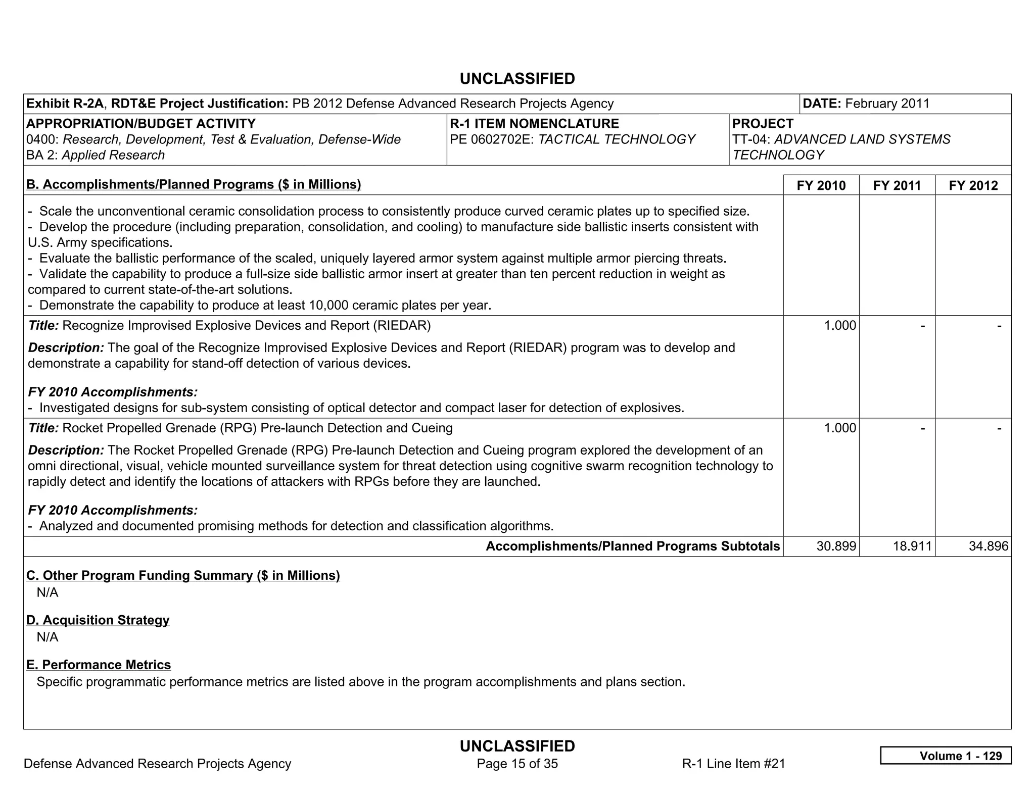 UNCLASSIFIED
Exhibit R-2A, RDT&E Project Justification: PB 2012 Defense Advanced Research Projects Agency                                           DATE: February 2011
APPROPRIATION/BUDGET ACTIVITY                                             R-1 ITEM NOMENCLATURE                             PROJECT
0400: Research, Development, Test & Evaluation, Defense-Wide              PE 0602702E: TACTICAL TECHNOLOGY                  TT-04: ADVANCED LAND SYSTEMS
BA 2: Applied Research                                                                                                      TECHNOLOGY

B. Accomplishments/Planned Programs ($ in Millions)                                                                                    FY 2010    FY 2011     FY 2012
- Scale the unconventional ceramic consolidation process to consistently produce curved ceramic plates up to specified size.
- Develop the procedure (including preparation, consolidation, and cooling) to manufacture side ballistic inserts consistent with
U.S. Army specifications.
- Evaluate the ballistic performance of the scaled, uniquely layered armor system against multiple armor piercing threats.
- Validate the capability to produce a full-size side ballistic armor insert at greater than ten percent reduction in weight as
compared to current state-of-the-art solutions.
- Demonstrate the capability to produce at least 10,000 ceramic plates per year.
Title: Recognize Improvised Explosive Devices and Report (RIEDAR)                                                                         1.000         -            -  
Description: The goal of the Recognize Improvised Explosive Devices and Report (RIEDAR) program was to develop and
demonstrate a capability for stand-off detection of various devices.

FY 2010 Accomplishments:
- Investigated designs for sub-system consisting of optical detector and compact laser for detection of explosives.
Title: Rocket Propelled Grenade (RPG) Pre-launch Detection and Cueing                                                                     1.000         -            -  
Description: The Rocket Propelled Grenade (RPG) Pre-launch Detection and Cueing program explored the development of an
omni directional, visual, vehicle mounted surveillance system for threat detection using cognitive swarm recognition technology to
rapidly detect and identify the locations of attackers with RPGs before they are launched.

FY 2010 Accomplishments:
- Analyzed and documented promising methods for detection and classification algorithms.
                                                                                Accomplishments/Planned Programs Subtotals               30.899     18.911      34.896

C. Other Program Funding Summary ($ in Millions)
 N/A

D. Acquisition Strategy
 N/A

E. Performance Metrics
 Specific programmatic performance metrics are listed above in the program accomplishments and plans section.




                                                                            UNCLASSIFIED
                                                                                                                                                        Volume 1 - 129
Defense Advanced Research Projects Agency                                      Page 15 of 35                       R-1 Line Item #21
 