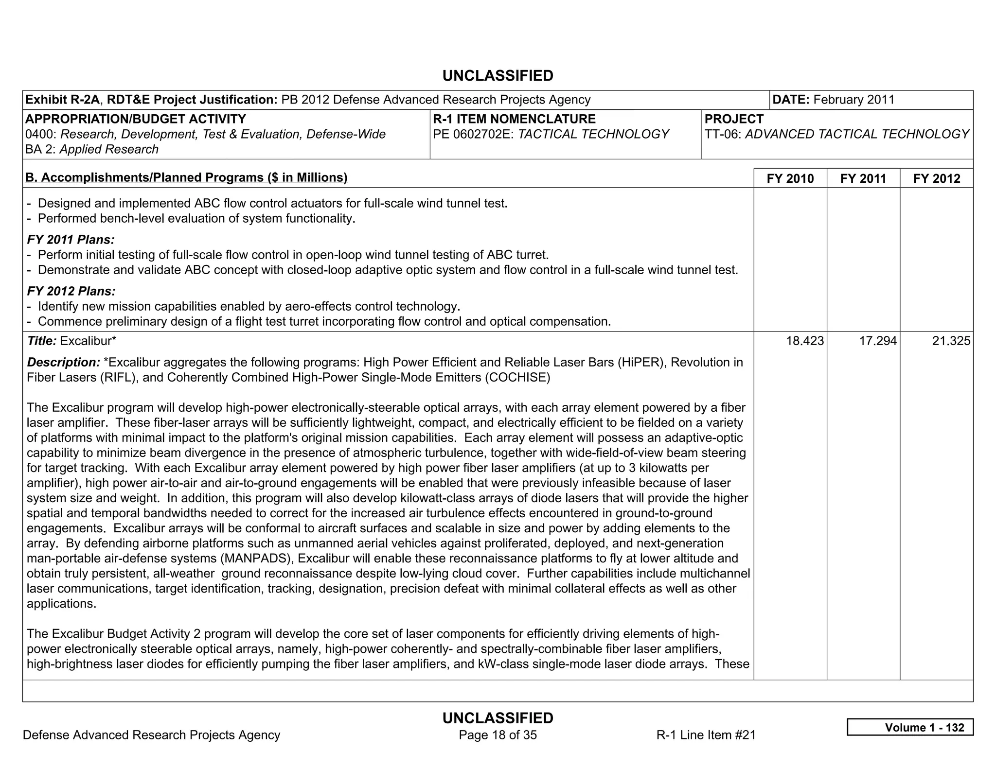 UNCLASSIFIED
Exhibit R-2A, RDT&E Project Justification: PB 2012 Defense Advanced Research Projects Agency                                                 DATE: February 2011
APPROPRIATION/BUDGET ACTIVITY                                                R-1 ITEM NOMENCLATURE                               PROJECT
0400: Research, Development, Test & Evaluation, Defense-Wide                 PE 0602702E: TACTICAL TECHNOLOGY                    TT-06: ADVANCED TACTICAL TECHNOLOGY
BA 2: Applied Research

B. Accomplishments/Planned Programs ($ in Millions)                                                                                          FY 2010    FY 2011    FY 2012
- Designed and implemented ABC flow control actuators for full-scale wind tunnel test.
- Performed bench-level evaluation of system functionality.
FY 2011 Plans:
- Perform initial testing of full-scale flow control in open-loop wind tunnel testing of ABC turret.
- Demonstrate and validate ABC concept with closed-loop adaptive optic system and flow control in a full-scale wind tunnel test.
FY 2012 Plans:
- Identify new mission capabilities enabled by aero-effects control technology.
- Commence preliminary design of a flight test turret incorporating flow control and optical compensation.
Title: Excalibur*                                                                                                                              18.423     17.294      21.325
Description: *Excalibur aggregates the following programs: High Power Efficient and Reliable Laser Bars (HiPER), Revolution in
Fiber Lasers (RIFL), and Coherently Combined High-Power Single-Mode Emitters (COCHISE)

The Excalibur program will develop high-power electronically-steerable optical arrays, with each array element powered by a fiber
laser amplifier. These fiber-laser arrays will be sufficiently lightweight, compact, and electrically efficient to be fielded on a variety
of platforms with minimal impact to the platform's original mission capabilities. Each array element will possess an adaptive-optic
capability to minimize beam divergence in the presence of atmospheric turbulence, together with wide-field-of-view beam steering
for target tracking. With each Excalibur array element powered by high power fiber laser amplifiers (at up to 3 kilowatts per
amplifier), high power air-to-air and air-to-ground engagements will be enabled that were previously infeasible because of laser
system size and weight. In addition, this program will also develop kilowatt-class arrays of diode lasers that will provide the higher
spatial and temporal bandwidths needed to correct for the increased air turbulence effects encountered in ground-to-ground
engagements. Excalibur arrays will be conformal to aircraft surfaces and scalable in size and power by adding elements to the
array. By defending airborne platforms such as unmanned aerial vehicles against proliferated, deployed, and next-generation
man-portable air-defense systems (MANPADS), Excalibur will enable these reconnaissance platforms to fly at lower altitude and
obtain truly persistent, all-weather ground reconnaissance despite low-lying cloud cover. Further capabilities include multichannel
laser communications, target identification, tracking, designation, precision defeat with minimal collateral effects as well as other
applications.

The Excalibur Budget Activity 2 program will develop the core set of laser components for efficiently driving elements of high-
power electronically steerable optical arrays, namely, high-power coherently- and spectrally-combinable fiber laser amplifiers,
high-brightness laser diodes for efficiently pumping the fiber laser amplifiers, and kW-class single-mode laser diode arrays. These



                                                                               UNCLASSIFIED
                                                                                                                                                              Volume 1 - 132
Defense Advanced Research Projects Agency                                         Page 18 of 35                         R-1 Line Item #21
 