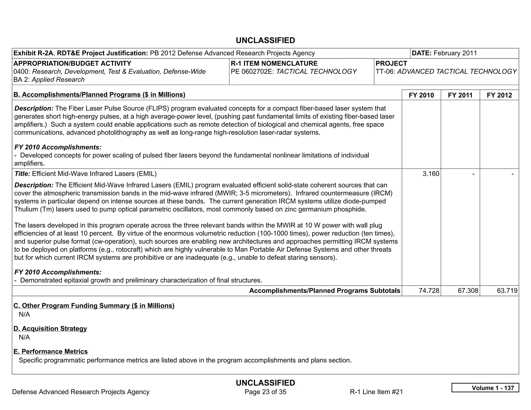 UNCLASSIFIED
Exhibit R-2A, RDT&E Project Justification: PB 2012 Defense Advanced Research Projects Agency                                         DATE: February 2011
APPROPRIATION/BUDGET ACTIVITY                                             R-1 ITEM NOMENCLATURE                            PROJECT
0400: Research, Development, Test & Evaluation, Defense-Wide              PE 0602702E: TACTICAL TECHNOLOGY                 TT-06: ADVANCED TACTICAL TECHNOLOGY
BA 2: Applied Research

B. Accomplishments/Planned Programs ($ in Millions)                                                                                  FY 2010    FY 2011     FY 2012
Description: The Fiber Laser Pulse Source (FLIPS) program evaluated concepts for a compact fiber-based laser system that
generates short high-energy pulses, at a high average-power level, (pushing past fundamental limits of existing fiber-based laser
amplifiers.) Such a system could enable applications such as remote detection of biological and chemical agents, free space
communications, advanced photolithography as well as long-range high-resolution laser-radar systems.

FY 2010 Accomplishments:
- Developed concepts for power scaling of pulsed fiber lasers beyond the fundamental nonlinear limitations of individual
amplifiers.
Title: Efficient Mid-Wave Infrared Lasers (EMIL)                                                                                        3.160         -            -  
Description: The Efficient Mid-Wave Infrared Lasers (EMIL) program evaluated efficient solid-state coherent sources that can
cover the atmospheric transmission bands in the mid-wave infrared (MWIR; 3-5 micrometers). Infrared countermeasure (IRCM)
systems in particular depend on intense sources at these bands. The current generation IRCM systems utilize diode-pumped
Thulium (Tm) lasers used to pump optical parametric oscillators, most commonly based on zinc germanium phosphide.

The lasers developed in this program operate across the three relevant bands within the MWIR at 10 W power with wall plug
efficiencies of at least 10 percent. By virtue of the enormous volumetric reduction (100-1000 times), power reduction (ten times),
and superior pulse format (cw-operation), such sources are enabling new architectures and approaches permitting IRCM systems
to be deployed on platforms (e.g., rotocraft) which are highly vulnerable to Man Portable Air Defense Systems and other threats
but for which current IRCM systems are prohibitive or are inadequate (e.g., unable to defeat staring sensors).

FY 2010 Accomplishments:
- Demonstrated epitaxial growth and preliminary characterization of final structures.
                                                                                Accomplishments/Planned Programs Subtotals             74.728     67.308      63.719

C. Other Program Funding Summary ($ in Millions)
 N/A

D. Acquisition Strategy
 N/A

E. Performance Metrics
 Specific programmatic performance metrics are listed above in the program accomplishments and plans section.


                                                                           UNCLASSIFIED
                                                                                                                                                      Volume 1 - 137
Defense Advanced Research Projects Agency                                     Page 23 of 35                      R-1 Line Item #21
 