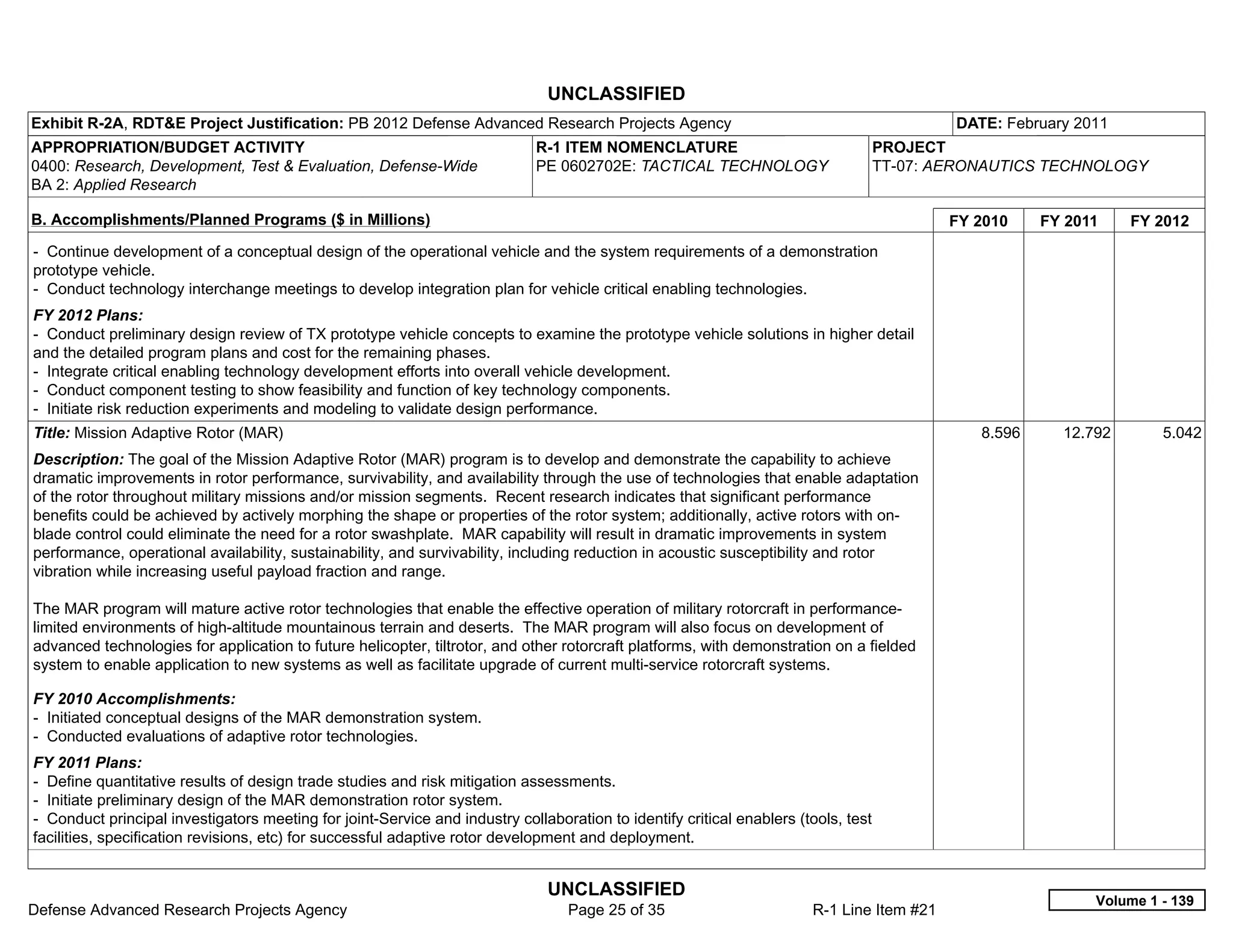 UNCLASSIFIED
Exhibit R-2A, RDT&E Project Justification: PB 2012 Defense Advanced Research Projects Agency                                                DATE: February 2011
APPROPRIATION/BUDGET ACTIVITY                                                R-1 ITEM NOMENCLATURE                                  PROJECT
0400: Research, Development, Test & Evaluation, Defense-Wide                 PE 0602702E: TACTICAL TECHNOLOGY                       TT-07: AERONAUTICS TECHNOLOGY
BA 2: Applied Research

B. Accomplishments/Planned Programs ($ in Millions)                                                                                         FY 2010    FY 2011    FY 2012
- Continue development of a conceptual design of the operational vehicle and the system requirements of a demonstration
prototype vehicle.
- Conduct technology interchange meetings to develop integration plan for vehicle critical enabling technologies.
FY 2012 Plans:
- Conduct preliminary design review of TX prototype vehicle concepts to examine the prototype vehicle solutions in higher detail
and the detailed program plans and cost for the remaining phases.
- Integrate critical enabling technology development efforts into overall vehicle development.
- Conduct component testing to show feasibility and function of key technology components.
- Initiate risk reduction experiments and modeling to validate design performance.
Title: Mission Adaptive Rotor (MAR)                                                                                                            8.596     12.792       5.042
Description: The goal of the Mission Adaptive Rotor (MAR) program is to develop and demonstrate the capability to achieve
dramatic improvements in rotor performance, survivability, and availability through the use of technologies that enable adaptation
of the rotor throughout military missions and/or mission segments. Recent research indicates that significant performance
benefits could be achieved by actively morphing the shape or properties of the rotor system; additionally, active rotors with on-
blade control could eliminate the need for a rotor swashplate. MAR capability will result in dramatic improvements in system
performance, operational availability, sustainability, and survivability, including reduction in acoustic susceptibility and rotor
vibration while increasing useful payload fraction and range.

The MAR program will mature active rotor technologies that enable the effective operation of military rotorcraft in performance-
limited environments of high-altitude mountainous terrain and deserts. The MAR program will also focus on development of
advanced technologies for application to future helicopter, tiltrotor, and other rotorcraft platforms, with demonstration on a fielded
system to enable application to new systems as well as facilitate upgrade of current multi-service rotorcraft systems.

FY 2010 Accomplishments:
- Initiated conceptual designs of the MAR demonstration system.
- Conducted evaluations of adaptive rotor technologies.
FY 2011 Plans:
- Define quantitative results of design trade studies and risk mitigation assessments.
- Initiate preliminary design of the MAR demonstration rotor system.
- Conduct principal investigators meeting for joint-Service and industry collaboration to identify critical enablers (tools, test
facilities, specification revisions, etc) for successful adaptive rotor development and deployment.


                                                                               UNCLASSIFIED
                                                                                                                                                             Volume 1 - 139
Defense Advanced Research Projects Agency                                         Page 25 of 35                        R-1 Line Item #21
 