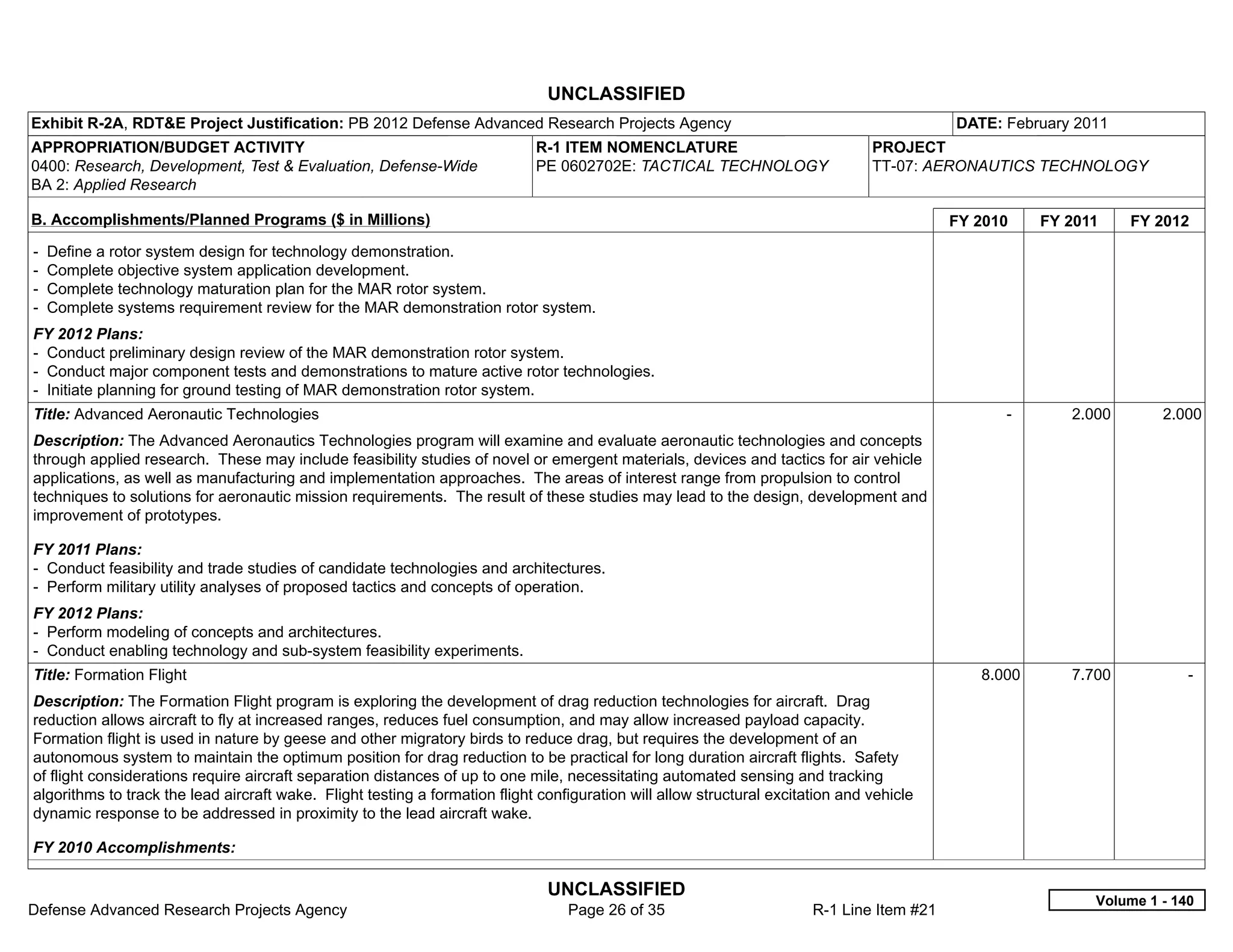 UNCLASSIFIED
Exhibit R-2A, RDT&E Project Justification: PB 2012 Defense Advanced Research Projects Agency                                                DATE: February 2011
APPROPRIATION/BUDGET ACTIVITY                                                R-1 ITEM NOMENCLATURE                               PROJECT
0400: Research, Development, Test & Evaluation, Defense-Wide                 PE 0602702E: TACTICAL TECHNOLOGY                    TT-07: AERONAUTICS TECHNOLOGY
BA 2: Applied Research

B. Accomplishments/Planned Programs ($ in Millions)                                                                                         FY 2010     FY 2011    FY 2012
-   Define a rotor system design for technology demonstration.
-   Complete objective system application development.
-   Complete technology maturation plan for the MAR rotor system.
-   Complete systems requirement review for the MAR demonstration rotor system.
FY 2012 Plans:
- Conduct preliminary design review of the MAR demonstration rotor system.
- Conduct major component tests and demonstrations to mature active rotor technologies.
- Initiate planning for ground testing of MAR demonstration rotor system.
Title: Advanced Aeronautic Technologies                                                                                                           -        2.000       2.000
Description: The Advanced Aeronautics Technologies program will examine and evaluate aeronautic technologies and concepts
through applied research. These may include feasibility studies of novel or emergent materials, devices and tactics for air vehicle
applications, as well as manufacturing and implementation approaches. The areas of interest range from propulsion to control
techniques to solutions for aeronautic mission requirements. The result of these studies may lead to the design, development and
improvement of prototypes.

FY 2011 Plans:
- Conduct feasibility and trade studies of candidate technologies and architectures.
- Perform military utility analyses of proposed tactics and concepts of operation.
FY 2012 Plans:
- Perform modeling of concepts and architectures.
- Conduct enabling technology and sub-system feasibility experiments.
Title: Formation Flight                                                                                                                        8.000       7.700           -  
Description: The Formation Flight program is exploring the development of drag reduction technologies for aircraft. Drag
reduction allows aircraft to fly at increased ranges, reduces fuel consumption, and may allow increased payload capacity.
Formation flight is used in nature by geese and other migratory birds to reduce drag, but requires the development of an
autonomous system to maintain the optimum position for drag reduction to be practical for long duration aircraft flights. Safety
of flight considerations require aircraft separation distances of up to one mile, necessitating automated sensing and tracking
algorithms to track the lead aircraft wake. Flight testing a formation flight configuration will allow structural excitation and vehicle
dynamic response to be addressed in proximity to the lead aircraft wake.

FY 2010 Accomplishments:

                                                                               UNCLASSIFIED
                                                                                                                                                              Volume 1 - 140
Defense Advanced Research Projects Agency                                         Page 26 of 35                         R-1 Line Item #21
 