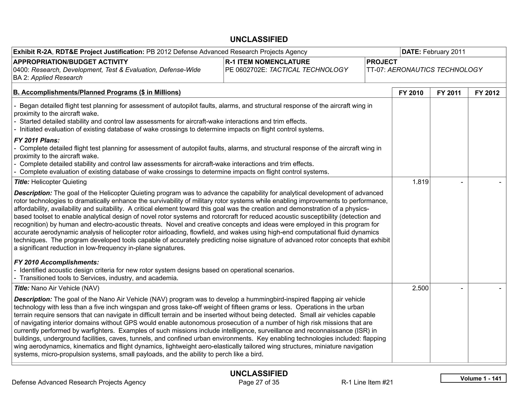 UNCLASSIFIED
Exhibit R-2A, RDT&E Project Justification: PB 2012 Defense Advanced Research Projects Agency                                             DATE: February 2011
APPROPRIATION/BUDGET ACTIVITY                                               R-1 ITEM NOMENCLATURE                             PROJECT
0400: Research, Development, Test & Evaluation, Defense-Wide                PE 0602702E: TACTICAL TECHNOLOGY                  TT-07: AERONAUTICS TECHNOLOGY
BA 2: Applied Research

B. Accomplishments/Planned Programs ($ in Millions)                                                                                      FY 2010    FY 2011     FY 2012
- Began detailed flight test planning for assessment of autopilot faults, alarms, and structural response of the aircraft wing in
proximity to the aircraft wake.
- Started detailed stability and control law assessments for aircraft-wake interactions and trim effects.
- Initiated evaluation of existing database of wake crossings to determine impacts on flight control systems.
FY 2011 Plans:
- Complete detailed flight test planning for assessment of autopilot faults, alarms, and structural response of the aircraft wing in
proximity to the aircraft wake.
- Complete detailed stability and control law assessments for aircraft-wake interactions and trim effects.
- Complete evaluation of existing database of wake crossings to determine impacts on flight control systems.
Title: Helicopter Quieting                                                                                                                  1.819         -            -  
Description: The goal of the Helicopter Quieting program was to advance the capability for analytical development of advanced
rotor technologies to dramatically enhance the survivability of military rotor systems while enabling improvements to performance,
affordability, availability and suitability. A critical element toward this goal was the creation and demonstration of a physics-
based toolset to enable analytical design of novel rotor systems and rotorcraft for reduced acoustic susceptibility (detection and
recognition) by human and electro-acoustic threats. Novel and creative concepts and ideas were employed in this program for
accurate aerodynamic analysis of helicopter rotor airloading, flowfield, and wakes using high-end computational fluid dynamics
techniques. The program developed tools capable of accurately predicting noise signature of advanced rotor concepts that exhibit
a significant reduction in low-frequency in-plane signatures.

FY 2010 Accomplishments:
- Identified acoustic design criteria for new rotor system designs based on operational scenarios.
- Transitioned tools to Services, industry, and academia.
Title: Nano Air Vehicle (NAV)                                                                                                               2.500         -            -  
Description: The goal of the Nano Air Vehicle (NAV) program was to develop a hummingbird-inspired flapping air vehicle
technology with less than a five inch wingspan and gross take-off weight of fifteen grams or less. Operations in the urban
terrain require sensors that can navigate in difficult terrain and be inserted without being detected. Small air vehicles capable
of navigating interior domains without GPS would enable autonomous prosecution of a number of high risk missions that are
currently performed by warfighters. Examples of such missions include intelligence, surveillance and reconnaissance (ISR) in
buildings, underground facilities, caves, tunnels, and confined urban environments. Key enabling technologies included: flapping
wing aerodynamics, kinematics and flight dynamics, lightweight aero-elastically tailored wing structures, miniature navigation
systems, micro-propulsion systems, small payloads, and the ability to perch like a bird.


                                                                             UNCLASSIFIED
                                                                                                                                                          Volume 1 - 141
Defense Advanced Research Projects Agency                                       Page 27 of 35                        R-1 Line Item #21
 