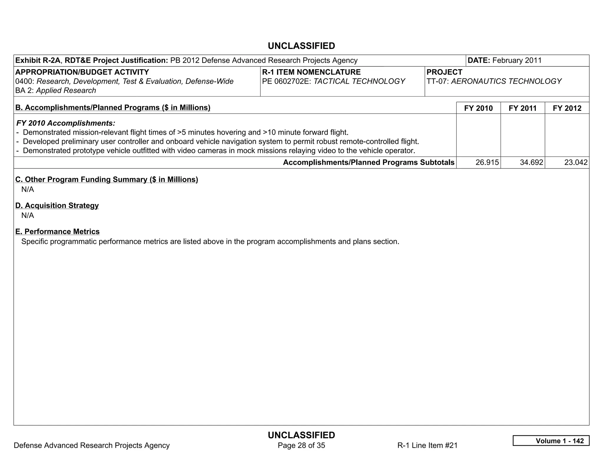 UNCLASSIFIED
Exhibit R-2A, RDT&E Project Justification: PB 2012 Defense Advanced Research Projects Agency                                         DATE: February 2011
APPROPRIATION/BUDGET ACTIVITY                                            R-1 ITEM NOMENCLATURE                             PROJECT
0400: Research, Development, Test & Evaluation, Defense-Wide             PE 0602702E: TACTICAL TECHNOLOGY                  TT-07: AERONAUTICS TECHNOLOGY
BA 2: Applied Research

B. Accomplishments/Planned Programs ($ in Millions)                                                                                  FY 2010    FY 2011    FY 2012
FY 2010 Accomplishments:
- Demonstrated mission-relevant flight times of >5 minutes hovering and >10 minute forward flight.
- Developed preliminary user controller and onboard vehicle navigation system to permit robust remote-controlled flight.
- Demonstrated prototype vehicle outfitted with video cameras in mock missions relaying video to the vehicle operator.
                                                                               Accomplishments/Planned Programs Subtotals              26.915     34.692      23.042

C. Other Program Funding Summary ($ in Millions)
 N/A

D. Acquisition Strategy
 N/A

E. Performance Metrics
 Specific programmatic performance metrics are listed above in the program accomplishments and plans section.




                                                                          UNCLASSIFIED
                                                                                                                                                      Volume 1 - 142
Defense Advanced Research Projects Agency                                    Page 28 of 35                       R-1 Line Item #21
 