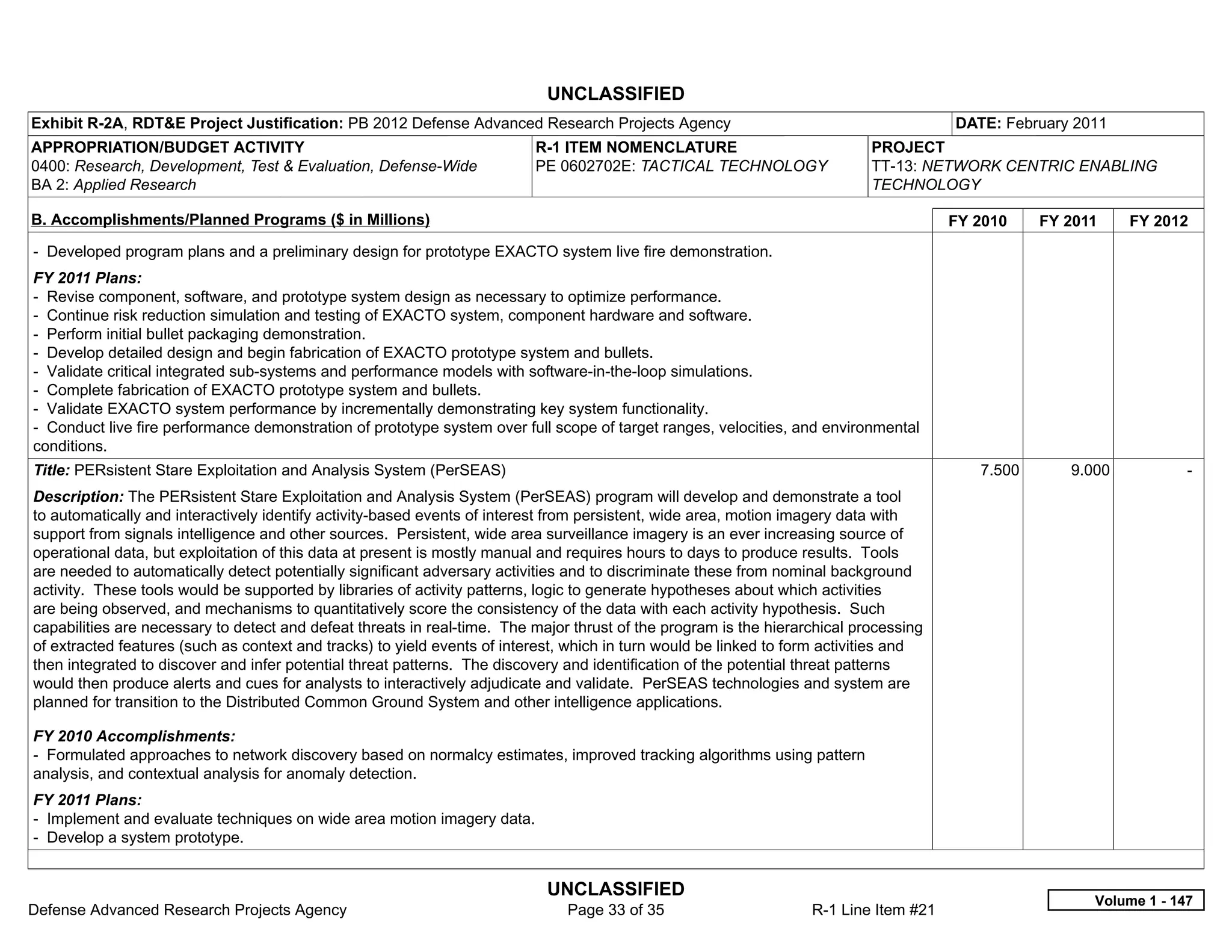 UNCLASSIFIED
Exhibit R-2A, RDT&E Project Justification: PB 2012 Defense Advanced Research Projects Agency                                           DATE: February 2011
APPROPRIATION/BUDGET ACTIVITY                                             R-1 ITEM NOMENCLATURE                             PROJECT
0400: Research, Development, Test & Evaluation, Defense-Wide              PE 0602702E: TACTICAL TECHNOLOGY                  TT-13: NETWORK CENTRIC ENABLING
BA 2: Applied Research                                                                                                      TECHNOLOGY

B. Accomplishments/Planned Programs ($ in Millions)                                                                                    FY 2010    FY 2011    FY 2012
- Developed program plans and a preliminary design for prototype EXACTO system live fire demonstration.
FY 2011 Plans:
- Revise component, software, and prototype system design as necessary to optimize performance.
- Continue risk reduction simulation and testing of EXACTO system, component hardware and software.
- Perform initial bullet packaging demonstration.
- Develop detailed design and begin fabrication of EXACTO prototype system and bullets.
- Validate critical integrated sub-systems and performance models with software-in-the-loop simulations.
- Complete fabrication of EXACTO prototype system and bullets.
- Validate EXACTO system performance by incrementally demonstrating key system functionality.
- Conduct live fire performance demonstration of prototype system over full scope of target ranges, velocities, and environmental
conditions.
Title: PERsistent Stare Exploitation and Analysis System (PerSEAS)                                                                        7.500      9.000           -  
Description: The PERsistent Stare Exploitation and Analysis System (PerSEAS) program will develop and demonstrate a tool
to automatically and interactively identify activity-based events of interest from persistent, wide area, motion imagery data with
support from signals intelligence and other sources. Persistent, wide area surveillance imagery is an ever increasing source of
operational data, but exploitation of this data at present is mostly manual and requires hours to days to produce results. Tools
are needed to automatically detect potentially significant adversary activities and to discriminate these from nominal background
activity. These tools would be supported by libraries of activity patterns, logic to generate hypotheses about which activities
are being observed, and mechanisms to quantitatively score the consistency of the data with each activity hypothesis. Such
capabilities are necessary to detect and defeat threats in real-time. The major thrust of the program is the hierarchical processing
of extracted features (such as context and tracks) to yield events of interest, which in turn would be linked to form activities and
then integrated to discover and infer potential threat patterns. The discovery and identification of the potential threat patterns
would then produce alerts and cues for analysts to interactively adjudicate and validate. PerSEAS technologies and system are
planned for transition to the Distributed Common Ground System and other intelligence applications.

FY 2010 Accomplishments:
- Formulated approaches to network discovery based on normalcy estimates, improved tracking algorithms using pattern
analysis, and contextual analysis for anomaly detection.
FY 2011 Plans:
- Implement and evaluate techniques on wide area motion imagery data.
- Develop a system prototype.


                                                                            UNCLASSIFIED
                                                                                                                                                        Volume 1 - 147
Defense Advanced Research Projects Agency                                      Page 33 of 35                       R-1 Line Item #21
 