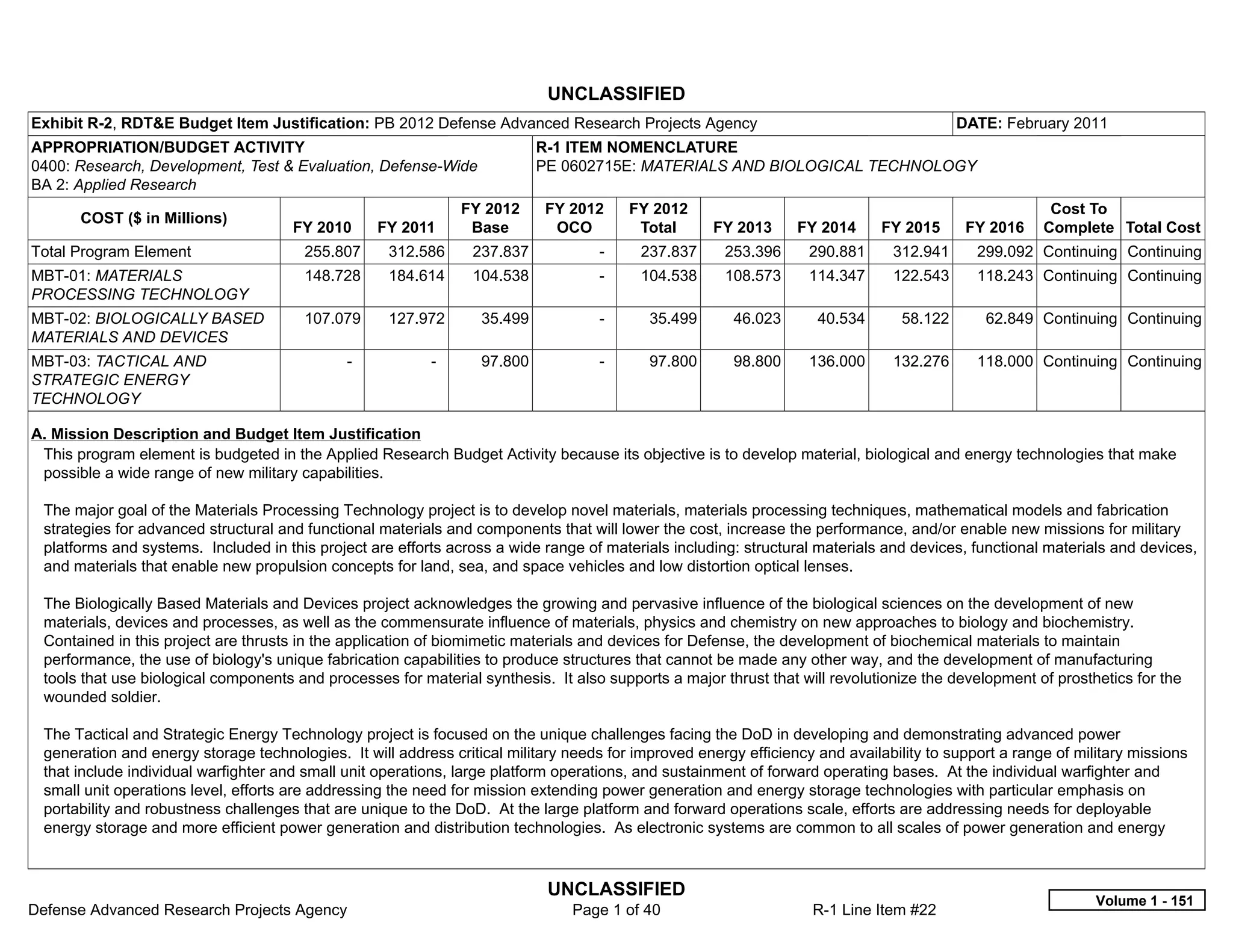 UNCLASSIFIED
Exhibit R-2, RDT&E Budget Item Justification: PB 2012 Defense Advanced Research Projects Agency                                           DATE: February 2011
APPROPRIATION/BUDGET ACTIVITY                                              R-1 ITEM NOMENCLATURE
0400: Research, Development, Test & Evaluation, Defense-Wide               PE 0602715E: MATERIALS AND BIOLOGICAL TECHNOLOGY
BA 2: Applied Research
                                                                FY 2012    FY 2012        FY 2012                                                      Cost To
       COST ($ in Millions)
                                      FY 2010       FY 2011      Base       OCO            Total     FY 2013     FY 2014      FY 2015      FY 2016    Complete Total Cost
Total Program Element                   255.807      312.586     237.837            -      237.837    253.396      290.881     312.941      299.092 Continuing Continuing
MBT-01: MATERIALS                       148.728      184.614     104.538            -      104.538    108.573      114.347     122.543      118.243 Continuing Continuing
PROCESSING TECHNOLOGY
MBT-02: BIOLOGICALLY BASED              107.079      127.972      35.499            -       35.499      46.023      40.534       58.122      62.849 Continuing Continuing
MATERIALS AND DEVICES
MBT-03: TACTICAL AND                          -           -       97.800            -       97.800      98.800     136.000     132.276      118.000 Continuing Continuing
STRATEGIC ENERGY
TECHNOLOGY

A. Mission Description and Budget Item Justification
 This program element is budgeted in the Applied Research Budget Activity because its objective is to develop material, biological and energy technologies that make
 possible a wide range of new military capabilities.

 The major goal of the Materials Processing Technology project is to develop novel materials, materials processing techniques, mathematical models and fabrication
 strategies for advanced structural and functional materials and components that will lower the cost, increase the performance, and/or enable new missions for military
 platforms and systems. Included in this project are efforts across a wide range of materials including: structural materials and devices, functional materials and devices,
 and materials that enable new propulsion concepts for land, sea, and space vehicles and low distortion optical lenses.

 The Biologically Based Materials and Devices project acknowledges the growing and pervasive influence of the biological sciences on the development of new
 materials, devices and processes, as well as the commensurate influence of materials, physics and chemistry on new approaches to biology and biochemistry.
 Contained in this project are thrusts in the application of biomimetic materials and devices for Defense, the development of biochemical materials to maintain
 performance, the use of biology's unique fabrication capabilities to produce structures that cannot be made any other way, and the development of manufacturing
 tools that use biological components and processes for material synthesis. It also supports a major thrust that will revolutionize the development of prosthetics for the
 wounded soldier.

 The Tactical and Strategic Energy Technology project is focused on the unique challenges facing the DoD in developing and demonstrating advanced power
 generation and energy storage technologies. It will address critical military needs for improved energy efficiency and availability to support a range of military missions
 that include individual warfighter and small unit operations, large platform operations, and sustainment of forward operating bases. At the individual warfighter and
 small unit operations level, efforts are addressing the need for mission extending power generation and energy storage technologies with particular emphasis on
 portability and robustness challenges that are unique to the DoD. At the large platform and forward operations scale, efforts are addressing needs for deployable
 energy storage and more efficient power generation and distribution technologies. As electronic systems are common to all scales of power generation and energy



                                                                            UNCLASSIFIED
                                                                                                                                                              Volume 1 - 151
Defense Advanced Research Projects Agency                                       Page 1 of 40                       R-1 Line Item #22
 