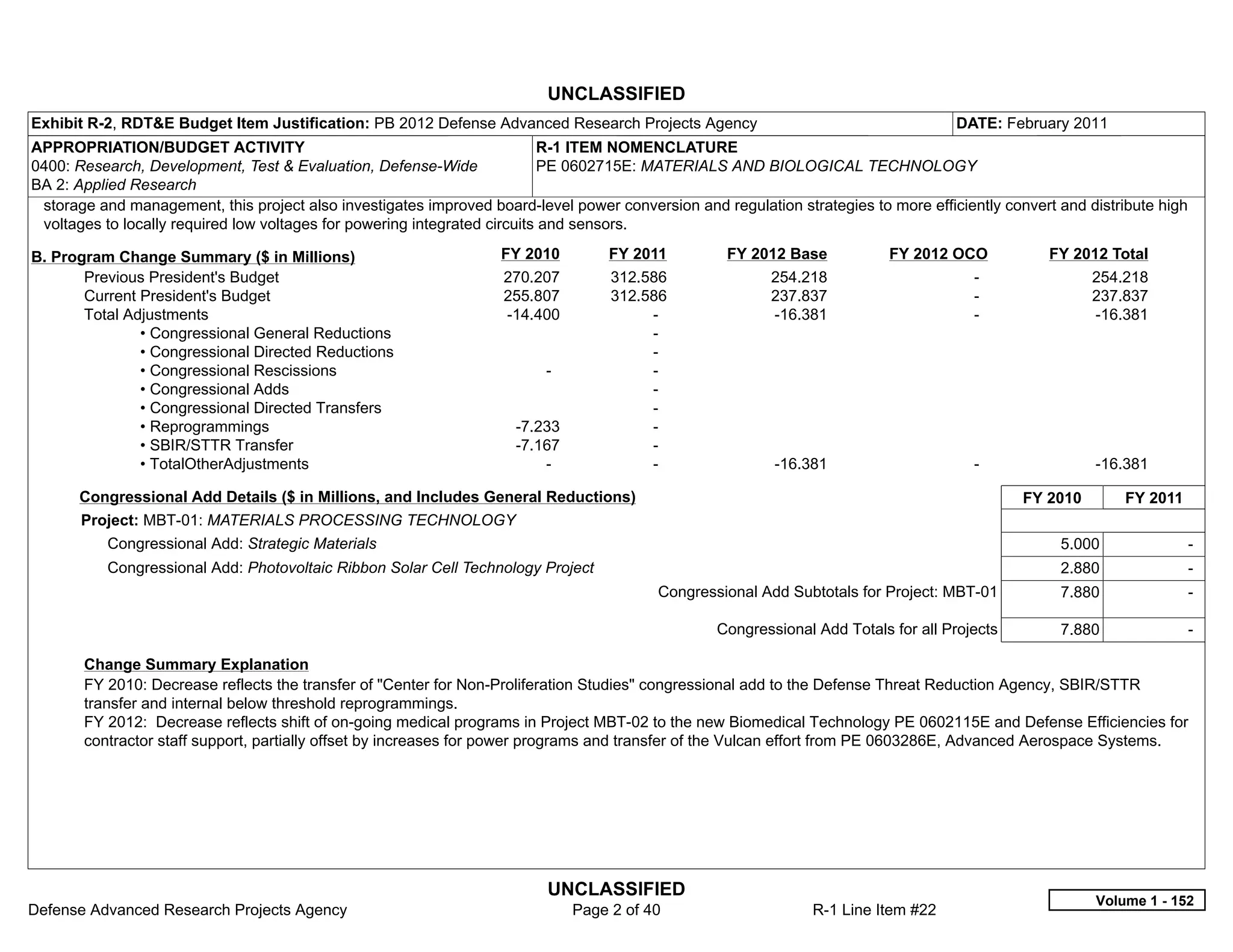 UNCLASSIFIED
Exhibit R-2, RDT&E Budget Item Justification: PB 2012 Defense Advanced Research Projects Agency                                      DATE: February 2011
APPROPRIATION/BUDGET ACTIVITY                                              R-1 ITEM NOMENCLATURE
0400: Research, Development, Test & Evaluation, Defense-Wide               PE 0602715E: MATERIALS AND BIOLOGICAL TECHNOLOGY
BA 2: Applied Research
 storage and management, this project also investigates improved board-level power conversion and regulation strategies to more efficiently convert and distribute high
 voltages to locally required low voltages for powering integrated circuits and sensors.

B. Program Change Summary ($ in Millions)                          FY 2010          FY 2011         FY 2012 Base            FY 2012 OCO           FY 2012 Total
       Previous President's Budget                                  270.207          312.586              254.218                       -                254.218
       Current President's Budget                                   255.807          312.586              237.837                       -                237.837
       Total Adjustments                                            -14.400               -               -16.381                       -                -16.381
               • Congressional General Reductions                                         -  
               • Congressional Directed Reductions                                        -  
               • Congressional Rescissions                                -               -  
               • Congressional Adds                                                       -  
               • Congressional Directed Transfers                                         -  
               • Reprogrammings                                      -7.233               -  
               • SBIR/STTR Transfer                                  -7.167               -  
               • TotalOtherAdjustments                                   -                -                -16.381                      -                -16.381

      Congressional Add Details ($ in Millions, and Includes General Reductions)                                                               FY 2010       FY 2011
      Project: MBT-01: MATERIALS PROCESSING TECHNOLOGY
           Congressional Add: Strategic Materials                                                                                                   5.000                 -  
           Congressional Add: Photovoltaic Ribbon Solar Cell Technology Project                                                                     2.880                 -  
                                                                                           Congressional Add Subtotals for Project: MBT-01          7.880                 -  

                                                                                                   Congressional Add Totals for all Projects        7.880                 -  

       Change Summary Explanation
       FY 2010: Decrease reflects the transfer of "Center for Non-Proliferation Studies" congressional add to the Defense Threat Reduction Agency, SBIR/STTR
       transfer and internal below threshold reprogrammings.
       FY 2012: Decrease reflects shift of on-going medical programs in Project MBT-02 to the new Biomedical Technology PE 0602115E and Defense Efficiencies for
       contractor staff support, partially offset by increases for power programs and transfer of the Vulcan effort from PE 0603286E, Advanced Aerospace Systems.




                                                                          UNCLASSIFIED
                                                                                                                                                         Volume 1 - 152
Defense Advanced Research Projects Agency                                       Page 2 of 40                    R-1 Line Item #22
 