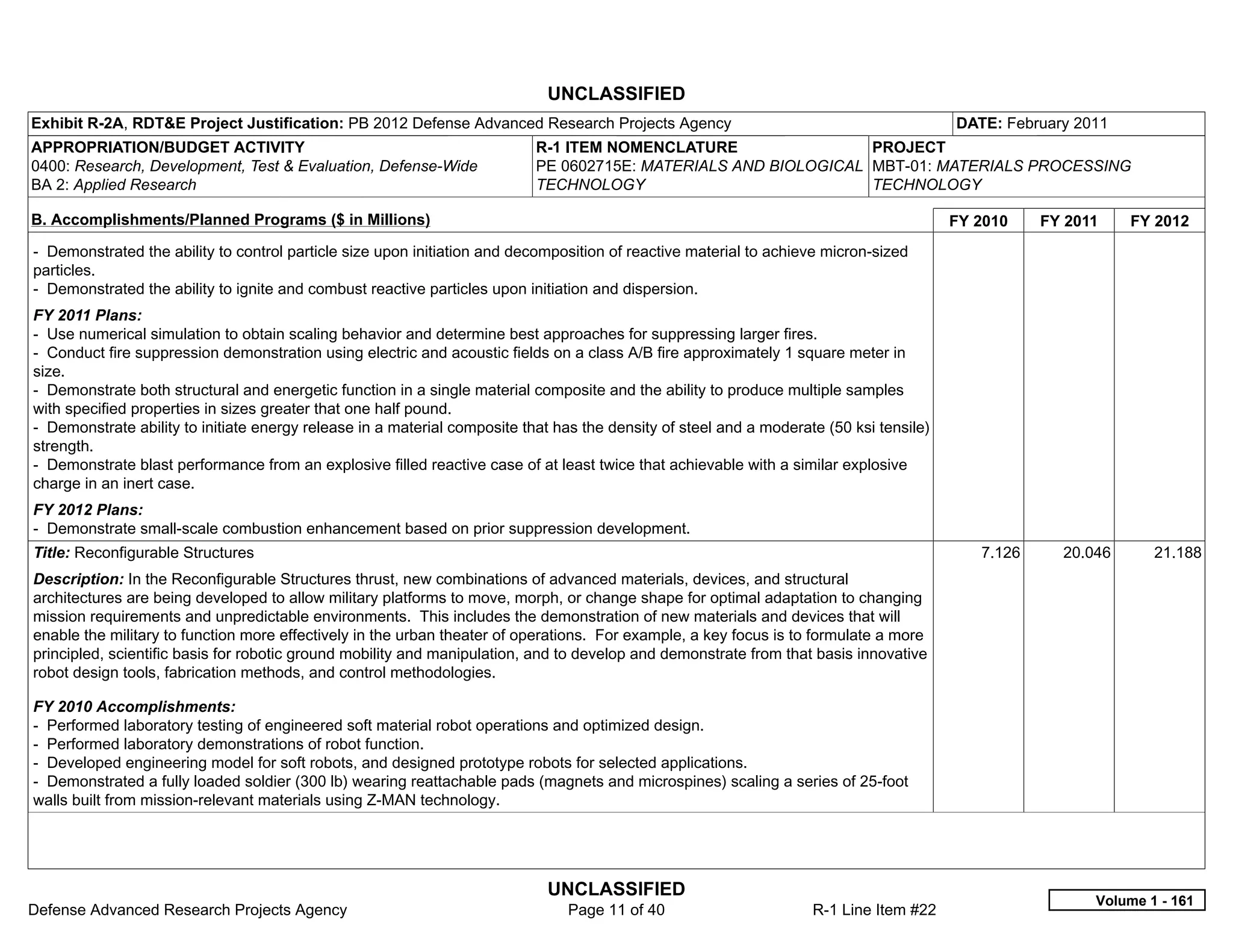 UNCLASSIFIED
Exhibit R-2A, RDT&E Project Justification: PB 2012 Defense Advanced Research Projects Agency                                             DATE: February 2011
APPROPRIATION/BUDGET ACTIVITY                                              R-1 ITEM NOMENCLATURE                 PROJECT
0400: Research, Development, Test & Evaluation, Defense-Wide               PE 0602715E: MATERIALS AND BIOLOGICAL MBT-01: MATERIALS PROCESSING
BA 2: Applied Research                                                     TECHNOLOGY                            TECHNOLOGY

B. Accomplishments/Planned Programs ($ in Millions)                                                                                      FY 2010    FY 2011    FY 2012
- Demonstrated the ability to control particle size upon initiation and decomposition of reactive material to achieve micron-sized
particles.
- Demonstrated the ability to ignite and combust reactive particles upon initiation and dispersion.
FY 2011 Plans:
- Use numerical simulation to obtain scaling behavior and determine best approaches for suppressing larger fires.
- Conduct fire suppression demonstration using electric and acoustic fields on a class A/B fire approximately 1 square meter in
size.
- Demonstrate both structural and energetic function in a single material composite and the ability to produce multiple samples
with specified properties in sizes greater that one half pound.
- Demonstrate ability to initiate energy release in a material composite that has the density of steel and a moderate (50 ksi tensile)
strength.
- Demonstrate blast performance from an explosive filled reactive case of at least twice that achievable with a similar explosive
charge in an inert case.
FY 2012 Plans:
- Demonstrate small-scale combustion enhancement based on prior suppression development.
Title: Reconfigurable Structures                                                                                                            7.126     20.046      21.188
Description: In the Reconfigurable Structures thrust, new combinations of advanced materials, devices, and structural
architectures are being developed to allow military platforms to move, morph, or change shape for optimal adaptation to changing
mission requirements and unpredictable environments. This includes the demonstration of new materials and devices that will
enable the military to function more effectively in the urban theater of operations. For example, a key focus is to formulate a more
principled, scientific basis for robotic ground mobility and manipulation, and to develop and demonstrate from that basis innovative
robot design tools, fabrication methods, and control methodologies.

FY 2010 Accomplishments:
- Performed laboratory testing of engineered soft material robot operations and optimized design.
- Performed laboratory demonstrations of robot function.
- Developed engineering model for soft robots, and designed prototype robots for selected applications.
- Demonstrated a fully loaded soldier (300 lb) wearing reattachable pads (magnets and microspines) scaling a series of 25-foot
walls built from mission-relevant materials using Z-MAN technology.




                                                                            UNCLASSIFIED
                                                                                                                                                          Volume 1 - 161
Defense Advanced Research Projects Agency                                      Page 11 of 40                        R-1 Line Item #22
 
