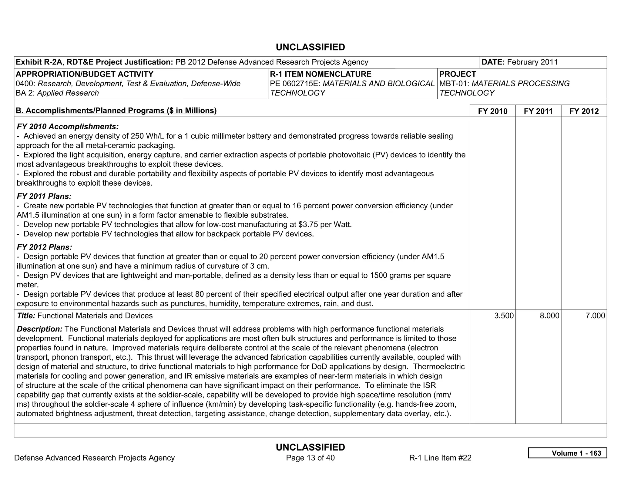 UNCLASSIFIED
Exhibit R-2A, RDT&E Project Justification: PB 2012 Defense Advanced Research Projects Agency                                             DATE: February 2011
APPROPRIATION/BUDGET ACTIVITY                                              R-1 ITEM NOMENCLATURE                 PROJECT
0400: Research, Development, Test & Evaluation, Defense-Wide               PE 0602715E: MATERIALS AND BIOLOGICAL MBT-01: MATERIALS PROCESSING
BA 2: Applied Research                                                     TECHNOLOGY                            TECHNOLOGY

B. Accomplishments/Planned Programs ($ in Millions)                                                                                      FY 2010    FY 2011    FY 2012
FY 2010 Accomplishments:
- Achieved an energy density of 250 Wh/L for a 1 cubic millimeter battery and demonstrated progress towards reliable sealing
approach for the all metal-ceramic packaging.
- Explored the light acquisition, energy capture, and carrier extraction aspects of portable photovoltaic (PV) devices to identify the
most advantageous breakthroughs to exploit these devices.
- Explored the robust and durable portability and flexibility aspects of portable PV devices to identify most advantageous
breakthroughs to exploit these devices.
FY 2011 Plans:
- Create new portable PV technologies that function at greater than or equal to 16 percent power conversion efficiency (under
AM1.5 illumination at one sun) in a form factor amenable to flexible substrates.
- Develop new portable PV technologies that allow for low-cost manufacturing at $3.75 per Watt.
- Develop new portable PV technologies that allow for backpack portable PV devices.
FY 2012 Plans:
- Design portable PV devices that function at greater than or equal to 20 percent power conversion efficiency (under AM1.5
illumination at one sun) and have a minimum radius of curvature of 3 cm.
- Design PV devices that are lightweight and man-portable, defined as a density less than or equal to 1500 grams per square
meter.
- Design portable PV devices that produce at least 80 percent of their specified electrical output after one year duration and after
exposure to environmental hazards such as punctures, humidity, temperature extremes, rain, and dust.
Title: Functional Materials and Devices                                                                                                     3.500      8.000       7.000
Description: The Functional Materials and Devices thrust will address problems with high performance functional materials
development. Functional materials deployed for applications are most often bulk structures and performance is limited to those
properties found in nature. Improved materials require deliberate control at the scale of the relevant phenomena (electron
transport, phonon transport, etc.). This thrust will leverage the advanced fabrication capabilities currently available, coupled with
design of material and structure, to drive functional materials to high performance for DoD applications by design. Thermoelectric
materials for cooling and power generation, and IR emissive materials are examples of near-term materials in which design
of structure at the scale of the critical phenomena can have significant impact on their performance. To eliminate the ISR
capability gap that currently exists at the soldier-scale, capability will be developed to provide high space/time resolution (mm/
ms) throughout the soldier-scale 4 sphere of influence (km/min) by developing task-specific functionality (e.g. hands-free zoom,
automated brightness adjustment, threat detection, targeting assistance, change detection, supplementary data overlay, etc.).



                                                                             UNCLASSIFIED
                                                                                                                                                          Volume 1 - 163
Defense Advanced Research Projects Agency                                       Page 13 of 40                        R-1 Line Item #22
 