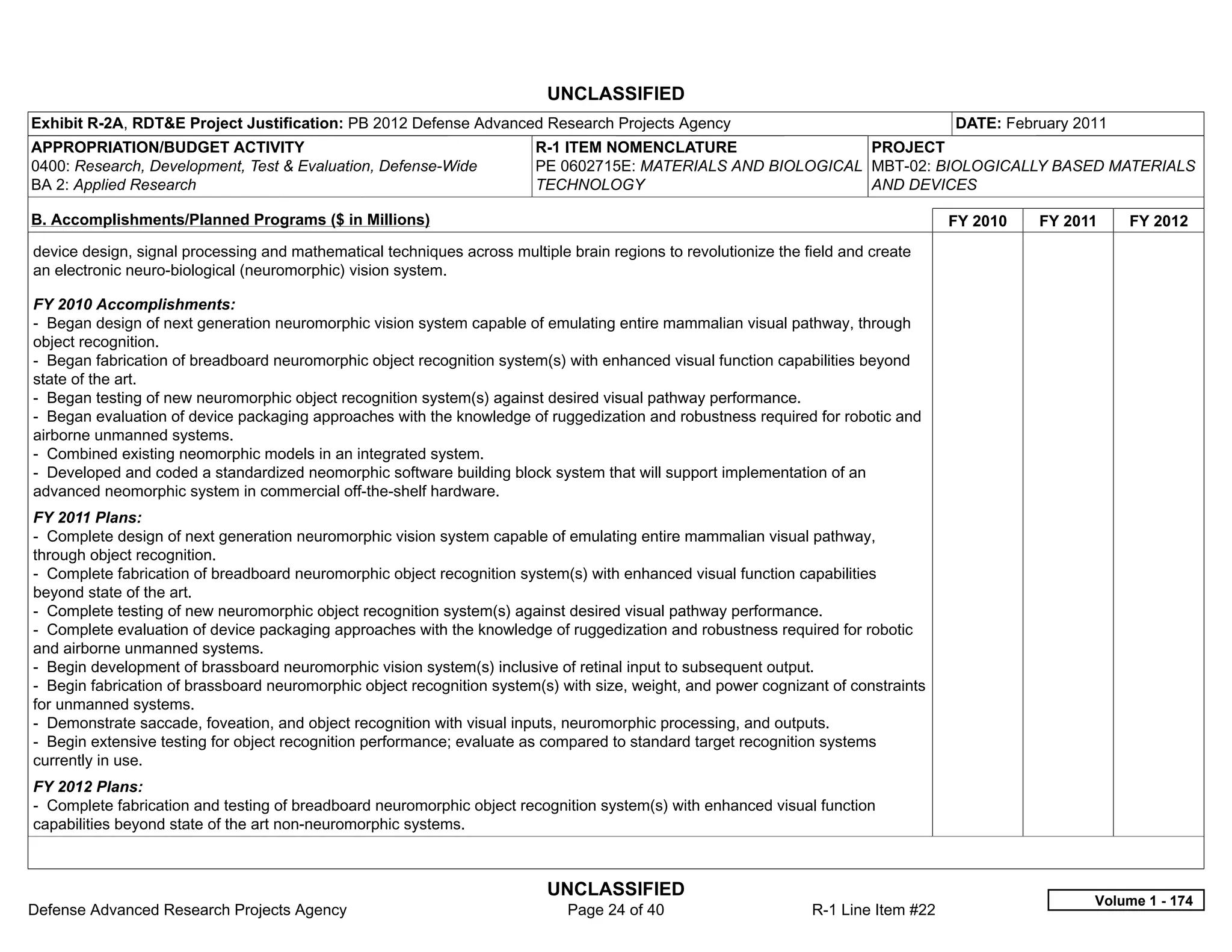 UNCLASSIFIED
Exhibit R-2A, RDT&E Project Justification: PB 2012 Defense Advanced Research Projects Agency                                         DATE: February 2011
APPROPRIATION/BUDGET ACTIVITY                                            R-1 ITEM NOMENCLATURE                 PROJECT
0400: Research, Development, Test & Evaluation, Defense-Wide             PE 0602715E: MATERIALS AND BIOLOGICAL MBT-02: BIOLOGICALLY BASED MATERIALS
BA 2: Applied Research                                                   TECHNOLOGY                            AND DEVICES

B. Accomplishments/Planned Programs ($ in Millions)                                                                                  FY 2010   FY 2011     FY 2012
device design, signal processing and mathematical techniques across multiple brain regions to revolutionize the field and create
an electronic neuro-biological (neuromorphic) vision system.

FY 2010 Accomplishments:
- Began design of next generation neuromorphic vision system capable of emulating entire mammalian visual pathway, through
object recognition.
- Began fabrication of breadboard neuromorphic object recognition system(s) with enhanced visual function capabilities beyond
state of the art.
- Began testing of new neuromorphic object recognition system(s) against desired visual pathway performance.
- Began evaluation of device packaging approaches with the knowledge of ruggedization and robustness required for robotic and
airborne unmanned systems.
- Combined existing neomorphic models in an integrated system.
- Developed and coded a standardized neomorphic software building block system that will support implementation of an
advanced neomorphic system in commercial off-the-shelf hardware.
FY 2011 Plans:
- Complete design of next generation neuromorphic vision system capable of emulating entire mammalian visual pathway,
through object recognition.
- Complete fabrication of breadboard neuromorphic object recognition system(s) with enhanced visual function capabilities
beyond state of the art.
- Complete testing of new neuromorphic object recognition system(s) against desired visual pathway performance.
- Complete evaluation of device packaging approaches with the knowledge of ruggedization and robustness required for robotic
and airborne unmanned systems.
- Begin development of brassboard neuromorphic vision system(s) inclusive of retinal input to subsequent output.
- Begin fabrication of brassboard neuromorphic object recognition system(s) with size, weight, and power cognizant of constraints
for unmanned systems.
- Demonstrate saccade, foveation, and object recognition with visual inputs, neuromorphic processing, and outputs.
- Begin extensive testing for object recognition performance; evaluate as compared to standard target recognition systems
currently in use.
FY 2012 Plans:
- Complete fabrication and testing of breadboard neuromorphic object recognition system(s) with enhanced visual function
capabilities beyond state of the art non-neuromorphic systems.



                                                                          UNCLASSIFIED
                                                                                                                                                      Volume 1 - 174
Defense Advanced Research Projects Agency                                    Page 24 of 40                       R-1 Line Item #22
 
