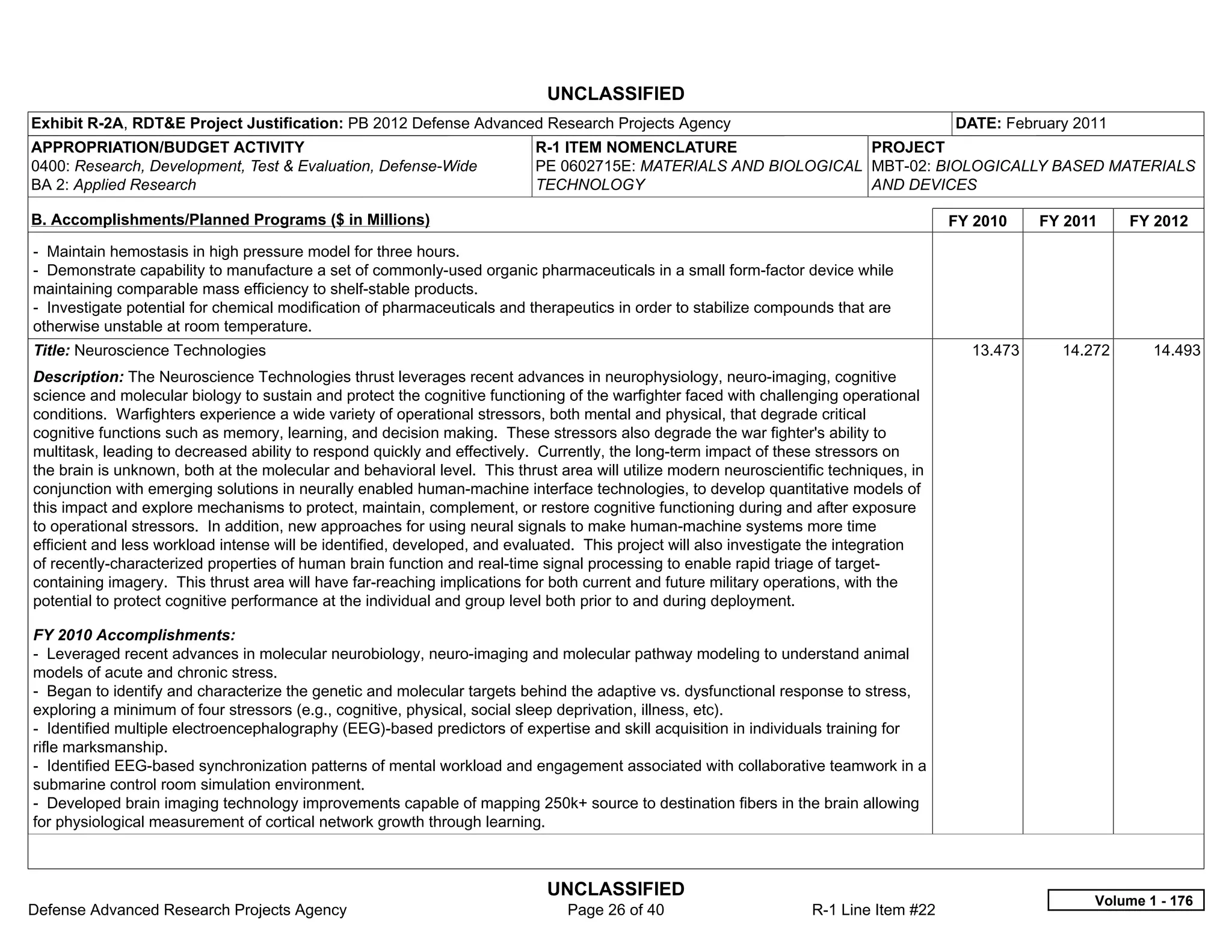UNCLASSIFIED
Exhibit R-2A, RDT&E Project Justification: PB 2012 Defense Advanced Research Projects Agency                                            DATE: February 2011
APPROPRIATION/BUDGET ACTIVITY                                              R-1 ITEM NOMENCLATURE                 PROJECT
0400: Research, Development, Test & Evaluation, Defense-Wide               PE 0602715E: MATERIALS AND BIOLOGICAL MBT-02: BIOLOGICALLY BASED MATERIALS
BA 2: Applied Research                                                     TECHNOLOGY                            AND DEVICES

B. Accomplishments/Planned Programs ($ in Millions)                                                                                     FY 2010    FY 2011    FY 2012
- Maintain hemostasis in high pressure model for three hours.
- Demonstrate capability to manufacture a set of commonly-used organic pharmaceuticals in a small form-factor device while
maintaining comparable mass efficiency to shelf-stable products.
- Investigate potential for chemical modification of pharmaceuticals and therapeutics in order to stabilize compounds that are
otherwise unstable at room temperature.
Title: Neuroscience Technologies                                                                                                          13.473     14.272      14.493
Description: The Neuroscience Technologies thrust leverages recent advances in neurophysiology, neuro-imaging, cognitive
science and molecular biology to sustain and protect the cognitive functioning of the warfighter faced with challenging operational
conditions. Warfighters experience a wide variety of operational stressors, both mental and physical, that degrade critical
cognitive functions such as memory, learning, and decision making. These stressors also degrade the war fighter's ability to
multitask, leading to decreased ability to respond quickly and effectively. Currently, the long-term impact of these stressors on
the brain is unknown, both at the molecular and behavioral level. This thrust area will utilize modern neuroscientific techniques, in
conjunction with emerging solutions in neurally enabled human-machine interface technologies, to develop quantitative models of
this impact and explore mechanisms to protect, maintain, complement, or restore cognitive functioning during and after exposure
to operational stressors. In addition, new approaches for using neural signals to make human-machine systems more time
efficient and less workload intense will be identified, developed, and evaluated. This project will also investigate the integration
of recently-characterized properties of human brain function and real-time signal processing to enable rapid triage of target-
containing imagery. This thrust area will have far-reaching implications for both current and future military operations, with the
potential to protect cognitive performance at the individual and group level both prior to and during deployment.

FY 2010 Accomplishments:
- Leveraged recent advances in molecular neurobiology, neuro-imaging and molecular pathway modeling to understand animal
models of acute and chronic stress.
- Began to identify and characterize the genetic and molecular targets behind the adaptive vs. dysfunctional response to stress,
exploring a minimum of four stressors (e.g., cognitive, physical, social sleep deprivation, illness, etc).
- Identified multiple electroencephalography (EEG)-based predictors of expertise and skill acquisition in individuals training for
rifle marksmanship.
- Identified EEG-based synchronization patterns of mental workload and engagement associated with collaborative teamwork in a
submarine control room simulation environment.
- Developed brain imaging technology improvements capable of mapping 250k+ source to destination fibers in the brain allowing
for physiological measurement of cortical network growth through learning.



                                                                            UNCLASSIFIED
                                                                                                                                                         Volume 1 - 176
Defense Advanced Research Projects Agency                                      Page 26 of 40                        R-1 Line Item #22
 