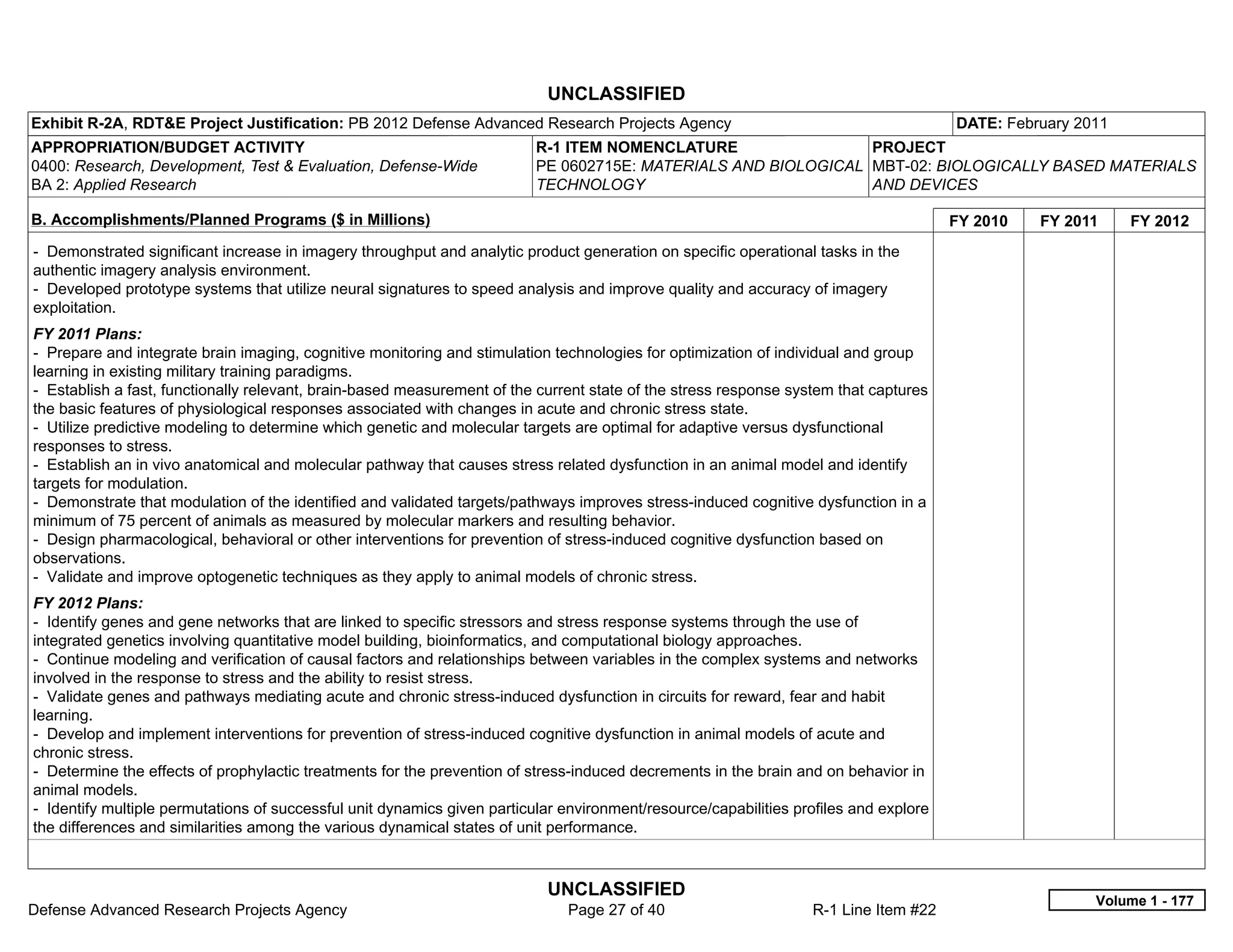 UNCLASSIFIED
Exhibit R-2A, RDT&E Project Justification: PB 2012 Defense Advanced Research Projects Agency                                           DATE: February 2011
APPROPRIATION/BUDGET ACTIVITY                                             R-1 ITEM NOMENCLATURE                 PROJECT
0400: Research, Development, Test & Evaluation, Defense-Wide              PE 0602715E: MATERIALS AND BIOLOGICAL MBT-02: BIOLOGICALLY BASED MATERIALS
BA 2: Applied Research                                                    TECHNOLOGY                            AND DEVICES

B. Accomplishments/Planned Programs ($ in Millions)                                                                                    FY 2010   FY 2011     FY 2012
- Demonstrated significant increase in imagery throughput and analytic product generation on specific operational tasks in the
authentic imagery analysis environment.
- Developed prototype systems that utilize neural signatures to speed analysis and improve quality and accuracy of imagery
exploitation.
FY 2011 Plans:
- Prepare and integrate brain imaging, cognitive monitoring and stimulation technologies for optimization of individual and group
learning in existing military training paradigms.
- Establish a fast, functionally relevant, brain-based measurement of the current state of the stress response system that captures
the basic features of physiological responses associated with changes in acute and chronic stress state.
- Utilize predictive modeling to determine which genetic and molecular targets are optimal for adaptive versus dysfunctional
responses to stress.
- Establish an in vivo anatomical and molecular pathway that causes stress related dysfunction in an animal model and identify
targets for modulation.
- Demonstrate that modulation of the identified and validated targets/pathways improves stress-induced cognitive dysfunction in a
minimum of 75 percent of animals as measured by molecular markers and resulting behavior.
- Design pharmacological, behavioral or other interventions for prevention of stress-induced cognitive dysfunction based on
observations.
- Validate and improve optogenetic techniques as they apply to animal models of chronic stress.
FY 2012 Plans:
- Identify genes and gene networks that are linked to specific stressors and stress response systems through the use of
integrated genetics involving quantitative model building, bioinformatics, and computational biology approaches.
- Continue modeling and verification of causal factors and relationships between variables in the complex systems and networks
involved in the response to stress and the ability to resist stress.
- Validate genes and pathways mediating acute and chronic stress-induced dysfunction in circuits for reward, fear and habit
learning.
- Develop and implement interventions for prevention of stress-induced cognitive dysfunction in animal models of acute and
chronic stress.
- Determine the effects of prophylactic treatments for the prevention of stress-induced decrements in the brain and on behavior in
animal models.
- Identify multiple permutations of successful unit dynamics given particular environment/resource/capabilities profiles and explore
the differences and similarities among the various dynamical states of unit performance.



                                                                           UNCLASSIFIED
                                                                                                                                                        Volume 1 - 177
Defense Advanced Research Projects Agency                                     Page 27 of 40                       R-1 Line Item #22
 