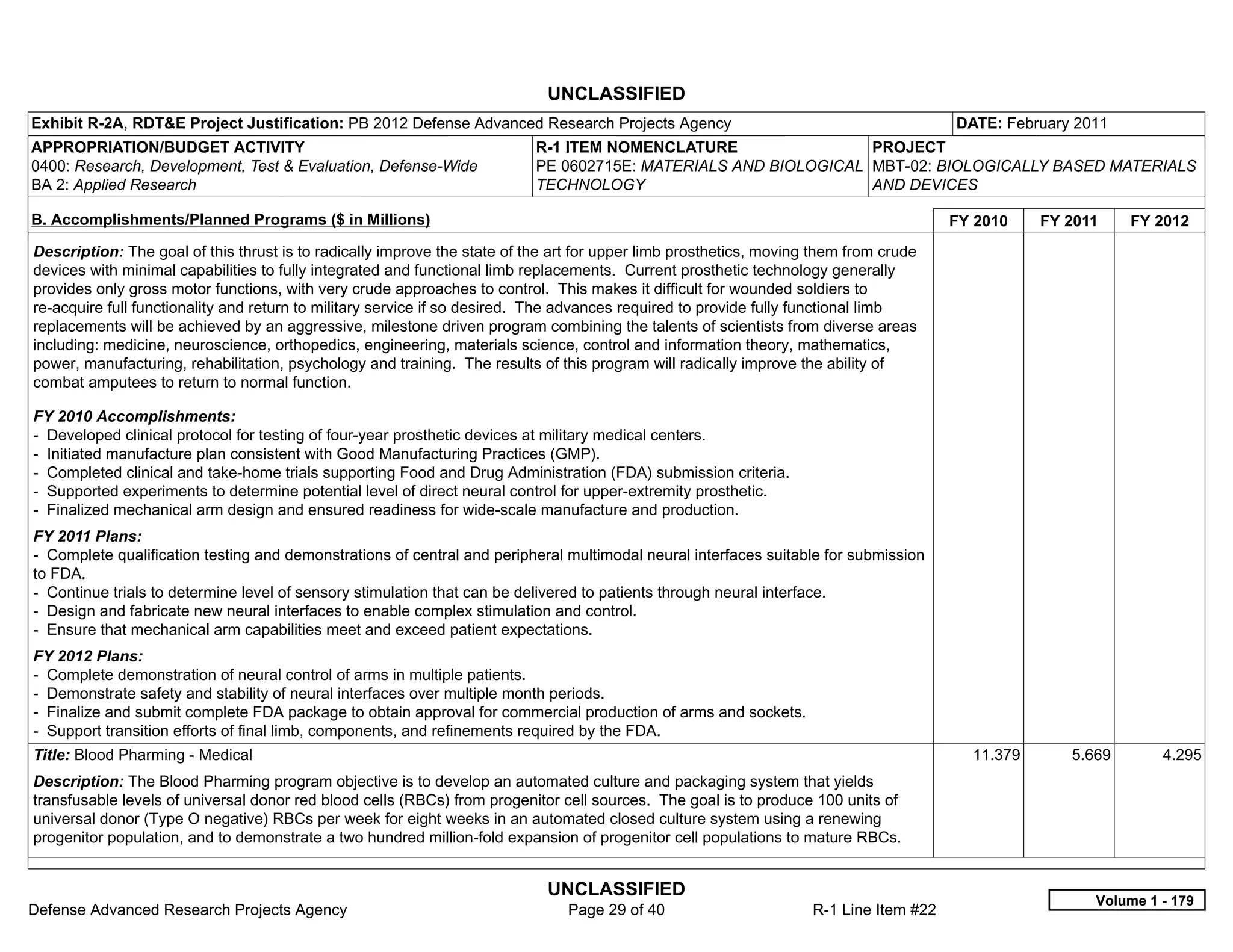 UNCLASSIFIED
Exhibit R-2A, RDT&E Project Justification: PB 2012 Defense Advanced Research Projects Agency                                            DATE: February 2011
APPROPRIATION/BUDGET ACTIVITY                                              R-1 ITEM NOMENCLATURE                 PROJECT
0400: Research, Development, Test & Evaluation, Defense-Wide               PE 0602715E: MATERIALS AND BIOLOGICAL MBT-02: BIOLOGICALLY BASED MATERIALS
BA 2: Applied Research                                                     TECHNOLOGY                            AND DEVICES

B. Accomplishments/Planned Programs ($ in Millions)                                                                                     FY 2010    FY 2011    FY 2012
Description: The goal of this thrust is to radically improve the state of the art for upper limb prosthetics, moving them from crude
devices with minimal capabilities to fully integrated and functional limb replacements. Current prosthetic technology generally
provides only gross motor functions, with very crude approaches to control. This makes it difficult for wounded soldiers to
re-acquire full functionality and return to military service if so desired. The advances required to provide fully functional limb
replacements will be achieved by an aggressive, milestone driven program combining the talents of scientists from diverse areas
including: medicine, neuroscience, orthopedics, engineering, materials science, control and information theory, mathematics,
power, manufacturing, rehabilitation, psychology and training. The results of this program will radically improve the ability of
combat amputees to return to normal function.

FY 2010 Accomplishments:
- Developed clinical protocol for testing of four-year prosthetic devices at military medical centers.
- Initiated manufacture plan consistent with Good Manufacturing Practices (GMP).
- Completed clinical and take-home trials supporting Food and Drug Administration (FDA) submission criteria.
- Supported experiments to determine potential level of direct neural control for upper-extremity prosthetic.
- Finalized mechanical arm design and ensured readiness for wide-scale manufacture and production.
FY 2011 Plans:
- Complete qualification testing and demonstrations of central and peripheral multimodal neural interfaces suitable for submission
to FDA.
- Continue trials to determine level of sensory stimulation that can be delivered to patients through neural interface.
- Design and fabricate new neural interfaces to enable complex stimulation and control.
- Ensure that mechanical arm capabilities meet and exceed patient expectations.
FY 2012 Plans:
- Complete demonstration of neural control of arms in multiple patients.
- Demonstrate safety and stability of neural interfaces over multiple month periods.
- Finalize and submit complete FDA package to obtain approval for commercial production of arms and sockets.
- Support transition efforts of final limb, components, and refinements required by the FDA.
Title: Blood Pharming - Medical                                                                                                           11.379      5.669       4.295
Description: The Blood Pharming program objective is to develop an automated culture and packaging system that yields
transfusable levels of universal donor red blood cells (RBCs) from progenitor cell sources. The goal is to produce 100 units of
universal donor (Type O negative) RBCs per week for eight weeks in an automated closed culture system using a renewing
progenitor population, and to demonstrate a two hundred million-fold expansion of progenitor cell populations to mature RBCs.


                                                                            UNCLASSIFIED
                                                                                                                                                         Volume 1 - 179
Defense Advanced Research Projects Agency                                      Page 29 of 40                        R-1 Line Item #22
 