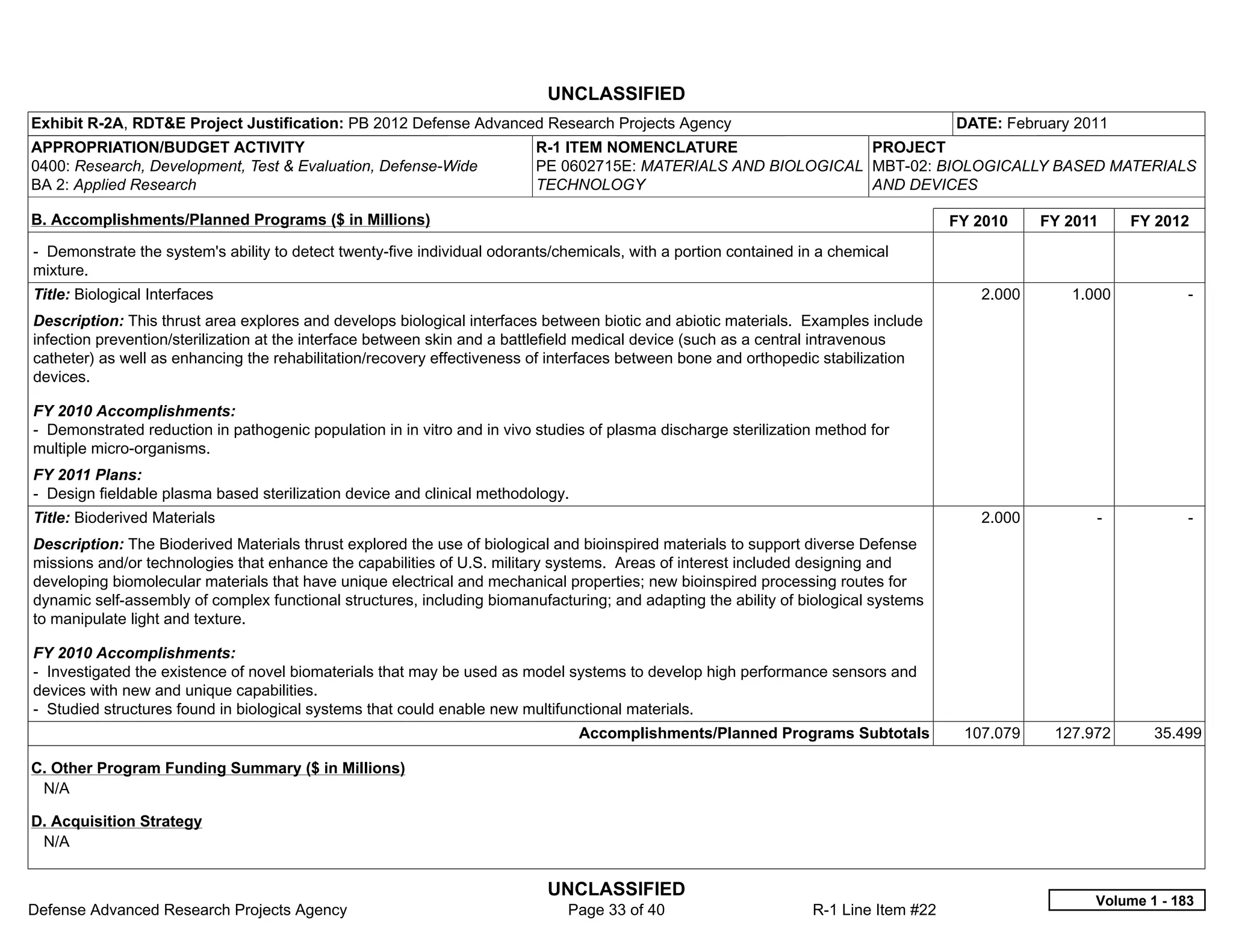 UNCLASSIFIED
Exhibit R-2A, RDT&E Project Justification: PB 2012 Defense Advanced Research Projects Agency                                          DATE: February 2011
APPROPRIATION/BUDGET ACTIVITY                                             R-1 ITEM NOMENCLATURE                 PROJECT
0400: Research, Development, Test & Evaluation, Defense-Wide              PE 0602715E: MATERIALS AND BIOLOGICAL MBT-02: BIOLOGICALLY BASED MATERIALS
BA 2: Applied Research                                                    TECHNOLOGY                            AND DEVICES

B. Accomplishments/Planned Programs ($ in Millions)                                                                                   FY 2010    FY 2011     FY 2012
- Demonstrate the system's ability to detect twenty-five individual odorants/chemicals, with a portion contained in a chemical
mixture.
Title: Biological Interfaces                                                                                                             2.000      1.000           -  
Description: This thrust area explores and develops biological interfaces between biotic and abiotic materials. Examples include
infection prevention/sterilization at the interface between skin and a battlefield medical device (such as a central intravenous
catheter) as well as enhancing the rehabilitation/recovery effectiveness of interfaces between bone and orthopedic stabilization
devices.

FY 2010 Accomplishments:
- Demonstrated reduction in pathogenic population in in vitro and in vivo studies of plasma discharge sterilization method for
multiple micro-organisms.
FY 2011 Plans:
- Design fieldable plasma based sterilization device and clinical methodology.
Title: Bioderived Materials                                                                                                              2.000         -            -  
Description: The Bioderived Materials thrust explored the use of biological and bioinspired materials to support diverse Defense
missions and/or technologies that enhance the capabilities of U.S. military systems. Areas of interest included designing and
developing biomolecular materials that have unique electrical and mechanical properties; new bioinspired processing routes for
dynamic self-assembly of complex functional structures, including biomanufacturing; and adapting the ability of biological systems
to manipulate light and texture.

FY 2010 Accomplishments:
- Investigated the existence of novel biomaterials that may be used as model systems to develop high performance sensors and
devices with new and unique capabilities.
- Studied structures found in biological systems that could enable new multifunctional materials.
                                                                                 Accomplishments/Planned Programs Subtotals            107.079    127.972      35.499

C. Other Program Funding Summary ($ in Millions)
 N/A

D. Acquisition Strategy
 N/A


                                                                           UNCLASSIFIED
                                                                                                                                                       Volume 1 - 183
Defense Advanced Research Projects Agency                                     Page 33 of 40                       R-1 Line Item #22
 