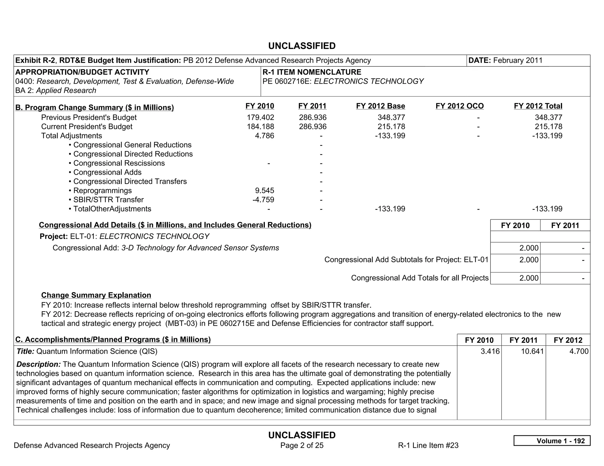 UNCLASSIFIED
Exhibit R-2, RDT&E Budget Item Justification: PB 2012 Defense Advanced Research Projects Agency                                         DATE: February 2011
APPROPRIATION/BUDGET ACTIVITY                                            R-1 ITEM NOMENCLATURE
0400: Research, Development, Test & Evaluation, Defense-Wide             PE 0602716E: ELECTRONICS TECHNOLOGY
BA 2: Applied Research

B. Program Change Summary ($ in Millions)                          FY 2010          FY 2011             FY 2012 Base           FY 2012 OCO             FY 2012 Total
       Previous President's Budget                                  179.402          286.936                  348.377                      -                   348.377
       Current President's Budget                                   184.188          286.936                  215.178                      -                   215.178
       Total Adjustments                                              4.786               -                  -133.199                      -                  -133.199
               • Congressional General Reductions                                         -  
               • Congressional Directed Reductions                                        -  
               • Congressional Rescissions                                -               -  
               • Congressional Adds                                                       -  
               • Congressional Directed Transfers                                         -  
               • Reprogrammings                                        9.545              -  
               • SBIR/STTR Transfer                                   -4.759              -  
               • TotalOtherAdjustments                                    -               -                  -133.199                      -                  -133.199

      Congressional Add Details ($ in Millions, and Includes General Reductions)                                                                    FY 2010        FY 2011
      Project: ELT-01: ELECTRONICS TECHNOLOGY
          Congressional Add: 3-D Technology for Advanced Sensor Systems                                                                                 2.000                -  
                                                                                               Congressional Add Subtotals for Project: ELT-01          2.000                -  

                                                                                                      Congressional Add Totals for all Projects         2.000                -  

       Change Summary Explanation
       FY 2010: Increase reflects internal below threshold reprogramming offset by SBIR/STTR transfer.
       FY 2012: Decrease reflects repricing of on-going electronics efforts following program aggregations and transition of energy-related electronics to the new
       tactical and strategic energy project (MBT-03) in PE 0602715E and Defense Efficiencies for contractor staff support.

C. Accomplishments/Planned Programs ($ in Millions)                                                                                     FY 2010       FY 2011      FY 2012
Title: Quantum Information Science (QIS)                                                                                                    3.416        10.641        4.700
Description: The Quantum Information Science (QIS) program will explore all facets of the research necessary to create new
technologies based on quantum information science. Research in this area has the ultimate goal of demonstrating the potentially
significant advantages of quantum mechanical effects in communication and computing. Expected applications include: new
improved forms of highly secure communication; faster algorithms for optimization in logistics and wargaming; highly precise
measurements of time and position on the earth and in space; and new image and signal processing methods for target tracking.
Technical challenges include: loss of information due to quantum decoherence; limited communication distance due to signal


                                                                           UNCLASSIFIED
                                                                                                                                                               Volume 1 - 192
Defense Advanced Research Projects Agency                                       Page 2 of 25                        R-1 Line Item #23
 