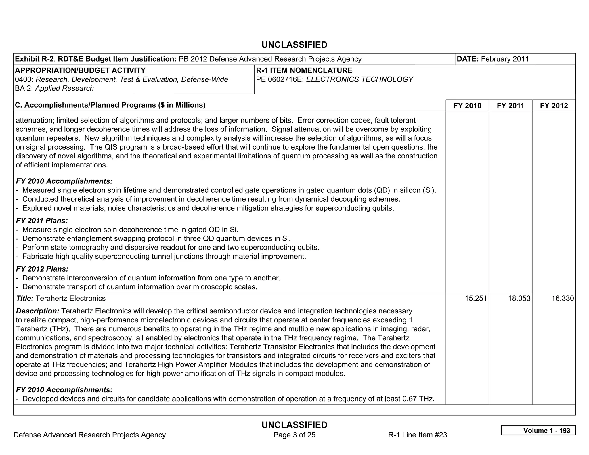 UNCLASSIFIED
Exhibit R-2, RDT&E Budget Item Justification: PB 2012 Defense Advanced Research Projects Agency                                        DATE: February 2011
APPROPRIATION/BUDGET ACTIVITY                                             R-1 ITEM NOMENCLATURE
0400: Research, Development, Test & Evaluation, Defense-Wide              PE 0602716E: ELECTRONICS TECHNOLOGY
BA 2: Applied Research

C. Accomplishments/Planned Programs ($ in Millions)                                                                                    FY 2010    FY 2011    FY 2012
attenuation; limited selection of algorithms and protocols; and larger numbers of bits. Error correction codes, fault tolerant
schemes, and longer decoherence times will address the loss of information. Signal attenuation will be overcome by exploiting
quantum repeaters. New algorithm techniques and complexity analysis will increase the selection of algorithms, as will a focus
on signal processing. The QIS program is a broad-based effort that will continue to explore the fundamental open questions, the
discovery of novel algorithms, and the theoretical and experimental limitations of quantum processing as well as the construction
of efficient implementations.

FY 2010 Accomplishments:
- Measured single electron spin lifetime and demonstrated controlled gate operations in gated quantum dots (QD) in silicon (Si).
- Conducted theoretical analysis of improvement in decoherence time resulting from dynamical decoupling schemes.
- Explored novel materials, noise characteristics and decoherence mitigation strategies for superconducting qubits.
FY 2011 Plans:
- Measure single electron spin decoherence time in gated QD in Si.
- Demonstrate entanglement swapping protocol in three QD quantum devices in Si.
- Perform state tomography and dispersive readout for one and two superconducting qubits.
- Fabricate high quality superconducting tunnel junctions through material improvement.
FY 2012 Plans:
- Demonstrate interconversion of quantum information from one type to another.
- Demonstrate transport of quantum information over microscopic scales.
Title: Terahertz Electronics                                                                                                             15.251     18.053      16.330
Description: Terahertz Electronics will develop the critical semiconductor device and integration technologies necessary
to realize compact, high-performance microelectronic devices and circuits that operate at center frequencies exceeding 1
Terahertz (THz). There are numerous benefits to operating in the THz regime and multiple new applications in imaging, radar,
communications, and spectroscopy, all enabled by electronics that operate in the THz frequency regime. The Terahertz
Electronics program is divided into two major technical activities: Terahertz Transistor Electronics that includes the development
and demonstration of materials and processing technologies for transistors and integrated circuits for receivers and exciters that
operate at THz frequencies; and Terahertz High Power Amplifier Modules that includes the development and demonstration of
device and processing technologies for high power amplification of THz signals in compact modules.

FY 2010 Accomplishments:
- Developed devices and circuits for candidate applications with demonstration of operation at a frequency of at least 0.67 THz.


                                                                            UNCLASSIFIED
                                                                                                                                                        Volume 1 - 193
Defense Advanced Research Projects Agency                                      Page 3 of 25                        R-1 Line Item #23
 