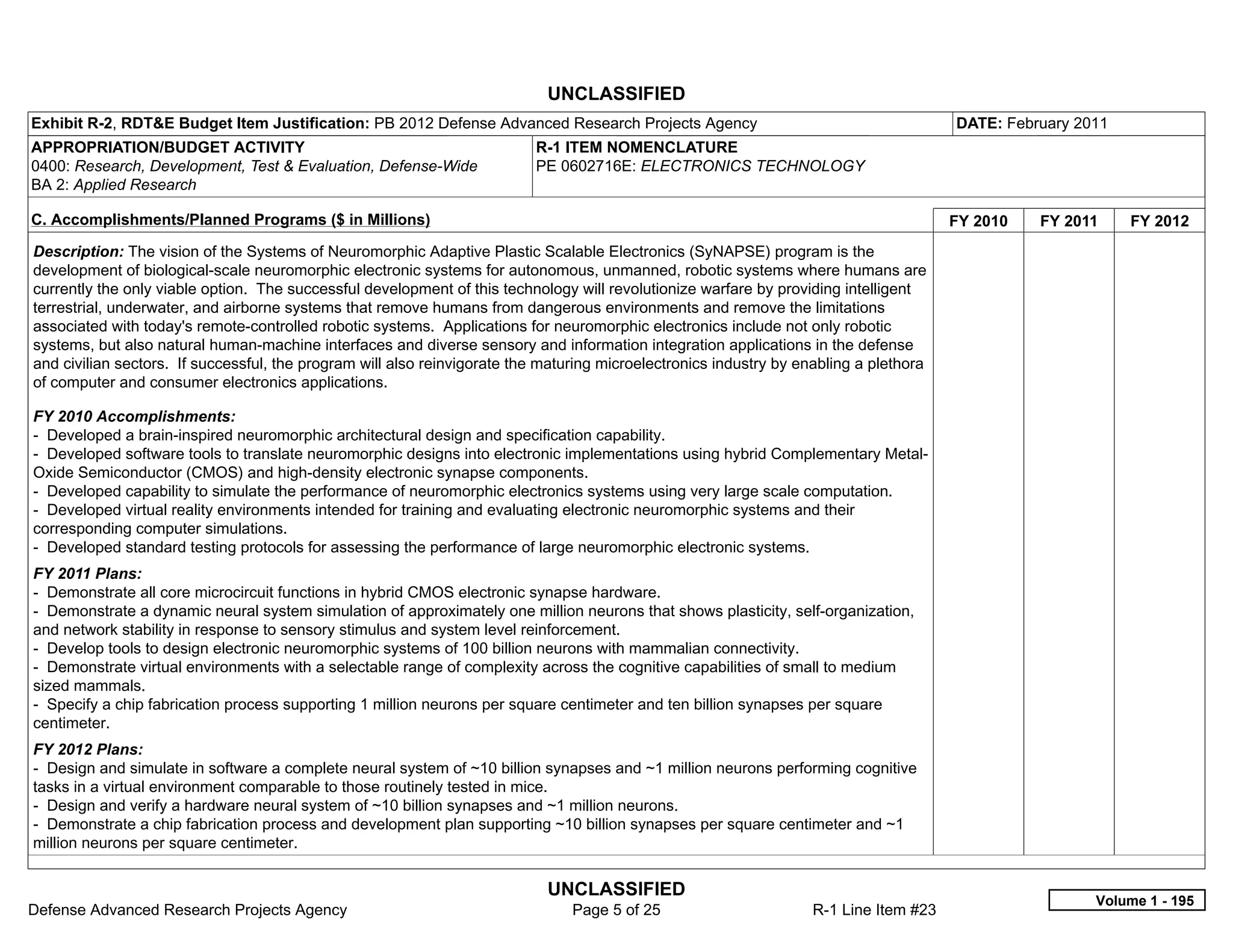 UNCLASSIFIED
Exhibit R-2, RDT&E Budget Item Justification: PB 2012 Defense Advanced Research Projects Agency                                         DATE: February 2011
APPROPRIATION/BUDGET ACTIVITY                                             R-1 ITEM NOMENCLATURE
0400: Research, Development, Test & Evaluation, Defense-Wide              PE 0602716E: ELECTRONICS TECHNOLOGY
BA 2: Applied Research

C. Accomplishments/Planned Programs ($ in Millions)                                                                                     FY 2010   FY 2011     FY 2012
Description: The vision of the Systems of Neuromorphic Adaptive Plastic Scalable Electronics (SyNAPSE) program is the
development of biological-scale neuromorphic electronic systems for autonomous, unmanned, robotic systems where humans are
currently the only viable option. The successful development of this technology will revolutionize warfare by providing intelligent
terrestrial, underwater, and airborne systems that remove humans from dangerous environments and remove the limitations
associated with today's remote-controlled robotic systems. Applications for neuromorphic electronics include not only robotic
systems, but also natural human-machine interfaces and diverse sensory and information integration applications in the defense
and civilian sectors. If successful, the program will also reinvigorate the maturing microelectronics industry by enabling a plethora
of computer and consumer electronics applications.

FY 2010 Accomplishments:
- Developed a brain-inspired neuromorphic architectural design and specification capability.
- Developed software tools to translate neuromorphic designs into electronic implementations using hybrid Complementary Metal-
Oxide Semiconductor (CMOS) and high-density electronic synapse components.
- Developed capability to simulate the performance of neuromorphic electronics systems using very large scale computation.
- Developed virtual reality environments intended for training and evaluating electronic neuromorphic systems and their
corresponding computer simulations.
- Developed standard testing protocols for assessing the performance of large neuromorphic electronic systems.
FY 2011 Plans:
- Demonstrate all core microcircuit functions in hybrid CMOS electronic synapse hardware.
- Demonstrate a dynamic neural system simulation of approximately one million neurons that shows plasticity, self-organization,
and network stability in response to sensory stimulus and system level reinforcement.
- Develop tools to design electronic neuromorphic systems of 100 billion neurons with mammalian connectivity.
- Demonstrate virtual environments with a selectable range of complexity across the cognitive capabilities of small to medium
sized mammals.
- Specify a chip fabrication process supporting 1 million neurons per square centimeter and ten billion synapses per square
centimeter.
FY 2012 Plans:
- Design and simulate in software a complete neural system of ~10 billion synapses and ~1 million neurons performing cognitive
tasks in a virtual environment comparable to those routinely tested in mice.
- Design and verify a hardware neural system of ~10 billion synapses and ~1 million neurons.
- Demonstrate a chip fabrication process and development plan supporting ~10 billion synapses per square centimeter and ~1
million neurons per square centimeter.


                                                                            UNCLASSIFIED
                                                                                                                                                         Volume 1 - 195
Defense Advanced Research Projects Agency                                       Page 5 of 25                        R-1 Line Item #23
 