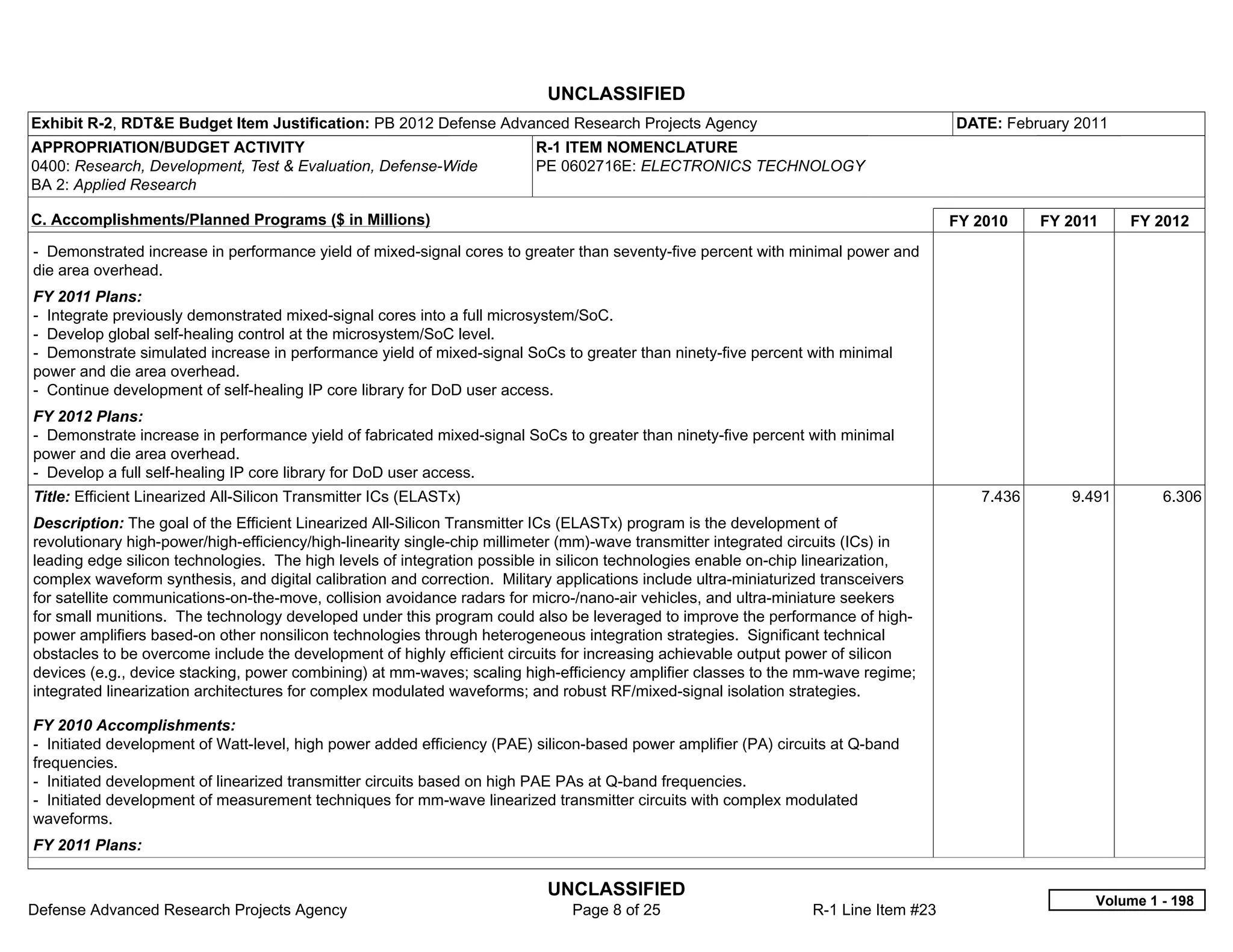 UNCLASSIFIED
Exhibit R-2, RDT&E Budget Item Justification: PB 2012 Defense Advanced Research Projects Agency                                      DATE: February 2011
APPROPRIATION/BUDGET ACTIVITY                                            R-1 ITEM NOMENCLATURE
0400: Research, Development, Test & Evaluation, Defense-Wide             PE 0602716E: ELECTRONICS TECHNOLOGY
BA 2: Applied Research

C. Accomplishments/Planned Programs ($ in Millions)                                                                                  FY 2010    FY 2011    FY 2012
- Demonstrated increase in performance yield of mixed-signal cores to greater than seventy-five percent with minimal power and
die area overhead.
FY 2011 Plans:
- Integrate previously demonstrated mixed-signal cores into a full microsystem/SoC.
- Develop global self-healing control at the microsystem/SoC level.
- Demonstrate simulated increase in performance yield of mixed-signal SoCs to greater than ninety-five percent with minimal
power and die area overhead.
- Continue development of self-healing IP core library for DoD user access.
FY 2012 Plans:
- Demonstrate increase in performance yield of fabricated mixed-signal SoCs to greater than ninety-five percent with minimal
power and die area overhead.
- Develop a full self-healing IP core library for DoD user access.
Title: Efficient Linearized All-Silicon Transmitter ICs (ELASTx)                                                                        7.436      9.491       6.306
Description: The goal of the Efficient Linearized All-Silicon Transmitter ICs (ELASTx) program is the development of
revolutionary high-power/high-efficiency/high-linearity single-chip millimeter (mm)-wave transmitter integrated circuits (ICs) in
leading edge silicon technologies. The high levels of integration possible in silicon technologies enable on-chip linearization,
complex waveform synthesis, and digital calibration and correction. Military applications include ultra-miniaturized transceivers
for satellite communications-on-the-move, collision avoidance radars for micro-/nano-air vehicles, and ultra-miniature seekers
for small munitions. The technology developed under this program could also be leveraged to improve the performance of high-
power amplifiers based-on other nonsilicon technologies through heterogeneous integration strategies. Significant technical
obstacles to be overcome include the development of highly efficient circuits for increasing achievable output power of silicon
devices (e.g., device stacking, power combining) at mm-waves; scaling high-efficiency amplifier classes to the mm-wave regime;
integrated linearization architectures for complex modulated waveforms; and robust RF/mixed-signal isolation strategies.

FY 2010 Accomplishments:
- Initiated development of Watt-level, high power added efficiency (PAE) silicon-based power amplifier (PA) circuits at Q-band
frequencies.
- Initiated development of linearized transmitter circuits based on high PAE PAs at Q-band frequencies.
- Initiated development of measurement techniques for mm-wave linearized transmitter circuits with complex modulated
waveforms.
FY 2011 Plans:

                                                                           UNCLASSIFIED
                                                                                                                                                      Volume 1 - 198
Defense Advanced Research Projects Agency                                     Page 8 of 25                       R-1 Line Item #23
 