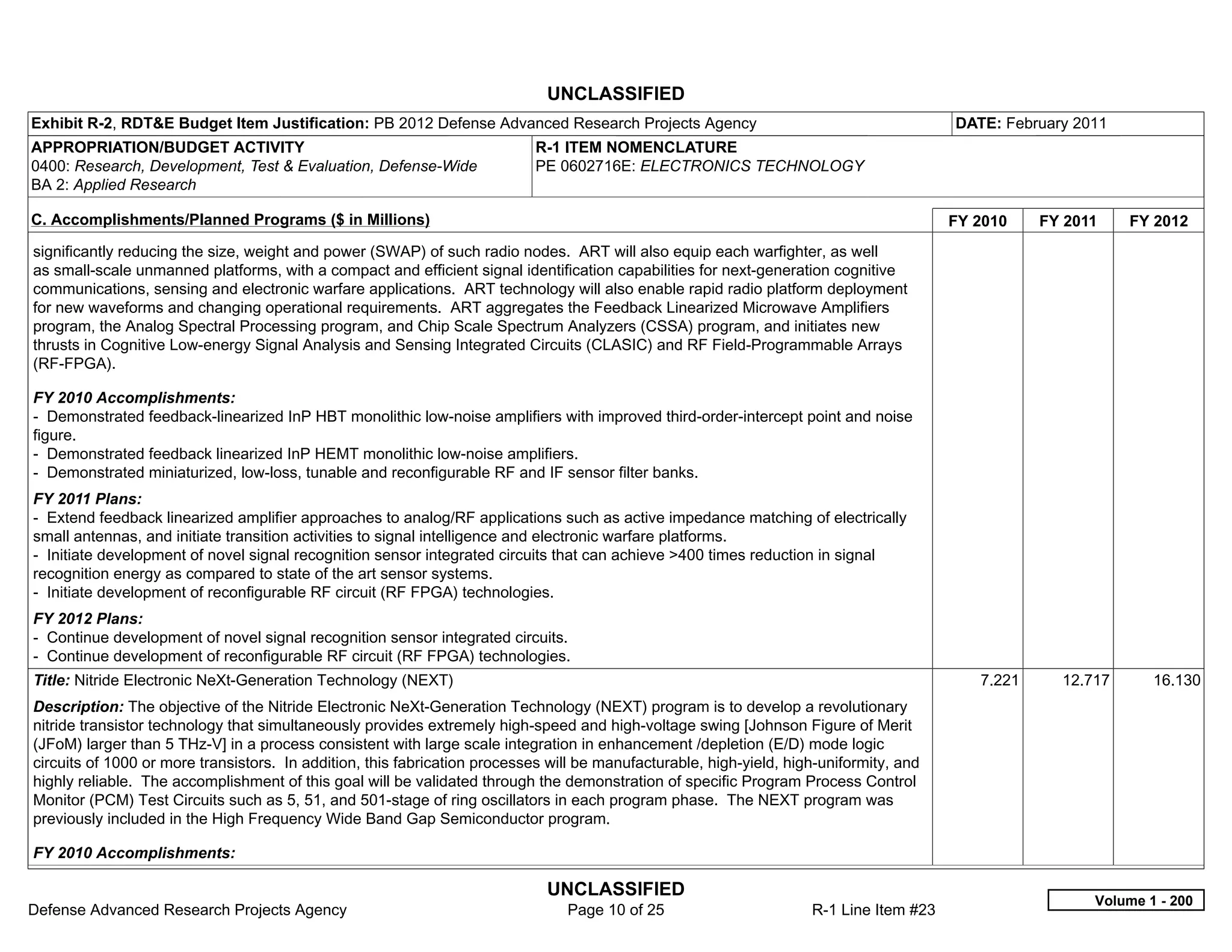 UNCLASSIFIED
Exhibit R-2, RDT&E Budget Item Justification: PB 2012 Defense Advanced Research Projects Agency                                          DATE: February 2011
APPROPRIATION/BUDGET ACTIVITY                                              R-1 ITEM NOMENCLATURE
0400: Research, Development, Test & Evaluation, Defense-Wide               PE 0602716E: ELECTRONICS TECHNOLOGY
BA 2: Applied Research

C. Accomplishments/Planned Programs ($ in Millions)                                                                                      FY 2010    FY 2011    FY 2012
significantly reducing the size, weight and power (SWAP) of such radio nodes. ART will also equip each warfighter, as well
as small-scale unmanned platforms, with a compact and efficient signal identification capabilities for next-generation cognitive
communications, sensing and electronic warfare applications. ART technology will also enable rapid radio platform deployment
for new waveforms and changing operational requirements. ART aggregates the Feedback Linearized Microwave Amplifiers
program, the Analog Spectral Processing program, and Chip Scale Spectrum Analyzers (CSSA) program, and initiates new
thrusts in Cognitive Low-energy Signal Analysis and Sensing Integrated Circuits (CLASIC) and RF Field-Programmable Arrays
(RF-FPGA).

FY 2010 Accomplishments:
- Demonstrated feedback-linearized InP HBT monolithic low-noise amplifiers with improved third-order-intercept point and noise
figure.
- Demonstrated feedback linearized InP HEMT monolithic low-noise amplifiers.
- Demonstrated miniaturized, low-loss, tunable and reconfigurable RF and IF sensor filter banks.
FY 2011 Plans:
- Extend feedback linearized amplifier approaches to analog/RF applications such as active impedance matching of electrically
small antennas, and initiate transition activities to signal intelligence and electronic warfare platforms.
- Initiate development of novel signal recognition sensor integrated circuits that can achieve >400 times reduction in signal
recognition energy as compared to state of the art sensor systems.
- Initiate development of reconfigurable RF circuit (RF FPGA) technologies.
FY 2012 Plans:
- Continue development of novel signal recognition sensor integrated circuits.
- Continue development of reconfigurable RF circuit (RF FPGA) technologies.
Title: Nitride Electronic NeXt-Generation Technology (NEXT)                                                                                 7.221     12.717      16.130
Description: The objective of the Nitride Electronic NeXt-Generation Technology (NEXT) program is to develop a revolutionary
nitride transistor technology that simultaneously provides extremely high-speed and high-voltage swing [Johnson Figure of Merit
(JFoM) larger than 5 THz-V] in a process consistent with large scale integration in enhancement /depletion (E/D) mode logic
circuits of 1000 or more transistors. In addition, this fabrication processes will be manufacturable, high-yield, high-uniformity, and
highly reliable. The accomplishment of this goal will be validated through the demonstration of specific Program Process Control
Monitor (PCM) Test Circuits such as 5, 51, and 501-stage of ring oscillators in each program phase. The NEXT program was
previously included in the High Frequency Wide Band Gap Semiconductor program.

FY 2010 Accomplishments:

                                                                             UNCLASSIFIED
                                                                                                                                                          Volume 1 - 200
Defense Advanced Research Projects Agency                                       Page 10 of 25                        R-1 Line Item #23
 