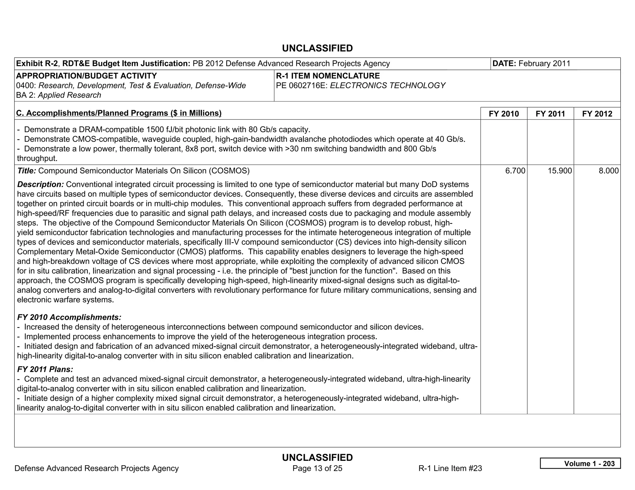 UNCLASSIFIED
Exhibit R-2, RDT&E Budget Item Justification: PB 2012 Defense Advanced Research Projects Agency                                        DATE: February 2011
APPROPRIATION/BUDGET ACTIVITY                                             R-1 ITEM NOMENCLATURE
0400: Research, Development, Test & Evaluation, Defense-Wide              PE 0602716E: ELECTRONICS TECHNOLOGY
BA 2: Applied Research

C. Accomplishments/Planned Programs ($ in Millions)                                                                                    FY 2010    FY 2011    FY 2012
- Demonstrate a DRAM-compatible 1500 fJ/bit photonic link with 80 Gb/s capacity.
- Demonstrate CMOS-compatible, waveguide coupled, high-gain-bandwidth avalanche photodiodes which operate at 40 Gb/s.
- Demonstrate a low power, thermally tolerant, 8x8 port, switch device with >30 nm switching bandwidth and 800 Gb/s
throughput.
Title: Compound Semiconductor Materials On Silicon (COSMOS)                                                                               6.700     15.900       8.000
Description: Conventional integrated circuit processing is limited to one type of semiconductor material but many DoD systems
have circuits based on multiple types of semiconductor devices. Consequently, these diverse devices and circuits are assembled
together on printed circuit boards or in multi-chip modules. This conventional approach suffers from degraded performance at
high-speed/RF frequencies due to parasitic and signal path delays, and increased costs due to packaging and module assembly
steps. The objective of the Compound Semiconductor Materials On Silicon (COSMOS) program is to develop robust, high-
yield semiconductor fabrication technologies and manufacturing processes for the intimate heterogeneous integration of multiple
types of devices and semiconductor materials, specifically III-V compound semiconductor (CS) devices into high-density silicon
Complementary Metal-Oxide Semiconductor (CMOS) platforms. This capability enables designers to leverage the high-speed
and high-breakdown voltage of CS devices where most appropriate, while exploiting the complexity of advanced silicon CMOS
for in situ calibration, linearization and signal processing - i.e. the principle of "best junction for the function". Based on this
approach, the COSMOS program is specifically developing high-speed, high-linearity mixed-signal designs such as digital-to-
analog converters and analog-to-digital converters with revolutionary performance for future military communications, sensing and
electronic warfare systems.

FY 2010 Accomplishments:
- Increased the density of heterogeneous interconnections between compound semiconductor and silicon devices.
- Implemented process enhancements to improve the yield of the heterogeneous integration process.
- Initiated design and fabrication of an advanced mixed-signal circuit demonstrator, a heterogeneously-integrated wideband, ultra-
high-linearity digital-to-analog converter with in situ silicon enabled calibration and linearization.
FY 2011 Plans:
- Complete and test an advanced mixed-signal circuit demonstrator, a heterogeneously-integrated wideband, ultra-high-linearity
digital-to-analog converter with in situ silicon enabled calibration and linearization.
- Initiate design of a higher complexity mixed signal circuit demonstrator, a heterogeneously-integrated wideband, ultra-high-
linearity analog-to-digital converter with in situ silicon enabled calibration and linearization.




                                                                            UNCLASSIFIED
                                                                                                                                                        Volume 1 - 203
Defense Advanced Research Projects Agency                                      Page 13 of 25                       R-1 Line Item #23
 
