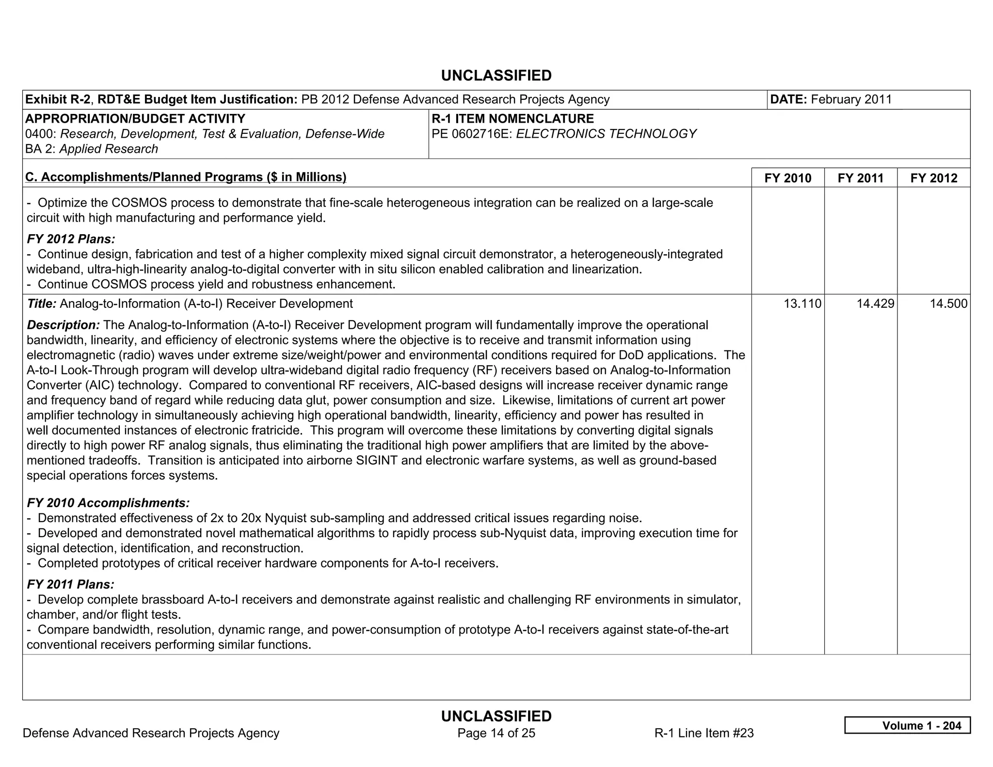 UNCLASSIFIED
Exhibit R-2, RDT&E Budget Item Justification: PB 2012 Defense Advanced Research Projects Agency                                      DATE: February 2011
APPROPRIATION/BUDGET ACTIVITY                                            R-1 ITEM NOMENCLATURE
0400: Research, Development, Test & Evaluation, Defense-Wide             PE 0602716E: ELECTRONICS TECHNOLOGY
BA 2: Applied Research

C. Accomplishments/Planned Programs ($ in Millions)                                                                                  FY 2010    FY 2011    FY 2012
- Optimize the COSMOS process to demonstrate that fine-scale heterogeneous integration can be realized on a large-scale
circuit with high manufacturing and performance yield.
FY 2012 Plans:
- Continue design, fabrication and test of a higher complexity mixed signal circuit demonstrator, a heterogeneously-integrated
wideband, ultra-high-linearity analog-to-digital converter with in situ silicon enabled calibration and linearization.
- Continue COSMOS process yield and robustness enhancement.
Title: Analog-to-Information (A-to-I) Receiver Development                                                                             13.110     14.429      14.500
Description: The Analog-to-Information (A-to-I) Receiver Development program will fundamentally improve the operational
bandwidth, linearity, and efficiency of electronic systems where the objective is to receive and transmit information using
electromagnetic (radio) waves under extreme size/weight/power and environmental conditions required for DoD applications. The
A-to-I Look-Through program will develop ultra-wideband digital radio frequency (RF) receivers based on Analog-to-Information
Converter (AIC) technology. Compared to conventional RF receivers, AIC-based designs will increase receiver dynamic range
and frequency band of regard while reducing data glut, power consumption and size. Likewise, limitations of current art power
amplifier technology in simultaneously achieving high operational bandwidth, linearity, efficiency and power has resulted in
well documented instances of electronic fratricide. This program will overcome these limitations by converting digital signals
directly to high power RF analog signals, thus eliminating the traditional high power amplifiers that are limited by the above-
mentioned tradeoffs. Transition is anticipated into airborne SIGINT and electronic warfare systems, as well as ground-based
special operations forces systems.

FY 2010 Accomplishments:
- Demonstrated effectiveness of 2x to 20x Nyquist sub-sampling and addressed critical issues regarding noise.
- Developed and demonstrated novel mathematical algorithms to rapidly process sub-Nyquist data, improving execution time for
signal detection, identification, and reconstruction.
- Completed prototypes of critical receiver hardware components for A-to-I receivers.
FY 2011 Plans:
- Develop complete brassboard A-to-I receivers and demonstrate against realistic and challenging RF environments in simulator,
chamber, and/or flight tests.
- Compare bandwidth, resolution, dynamic range, and power-consumption of prototype A-to-I receivers against state-of-the-art
conventional receivers performing similar functions.




                                                                          UNCLASSIFIED
                                                                                                                                                      Volume 1 - 204
Defense Advanced Research Projects Agency                                    Page 14 of 25                       R-1 Line Item #23
 