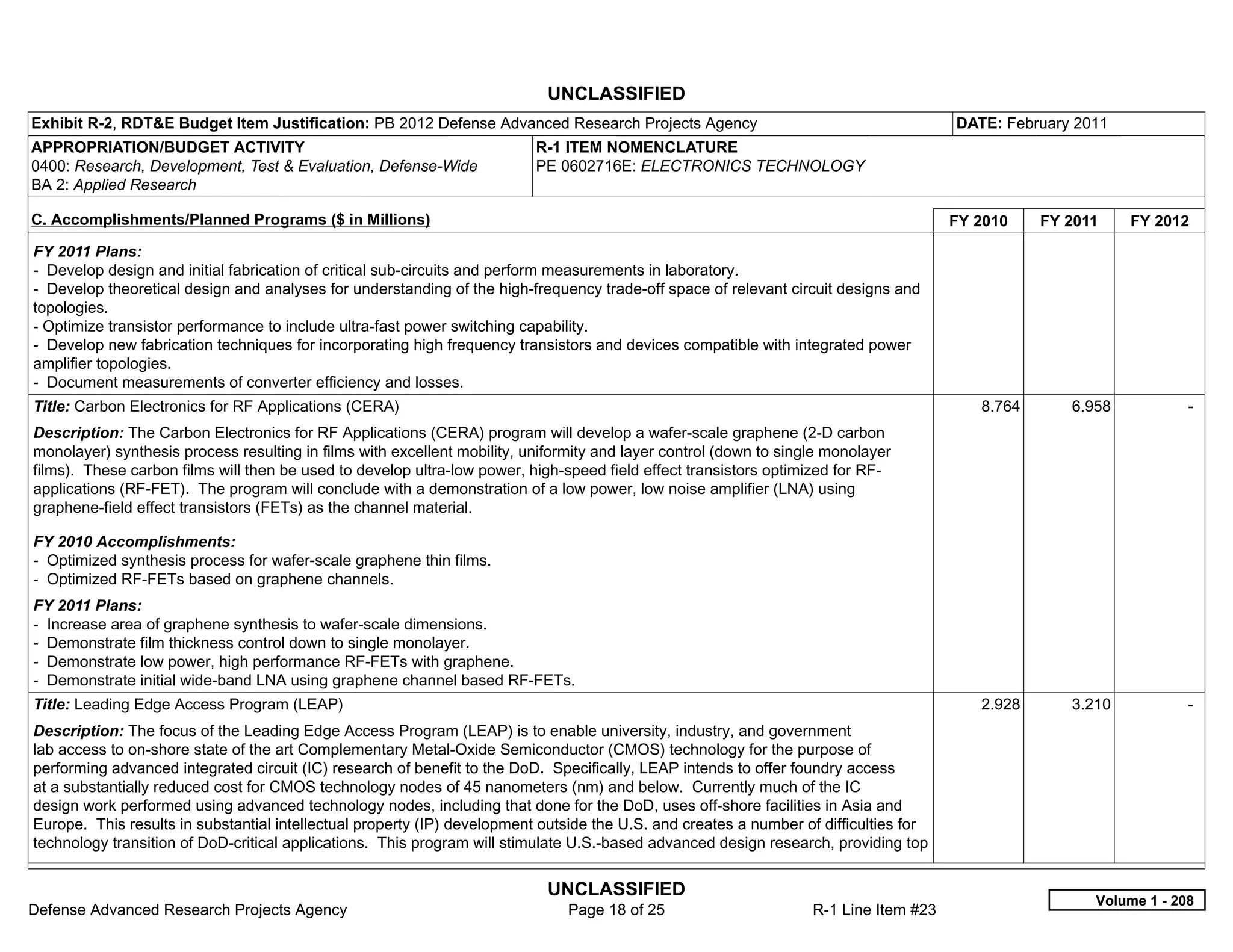 UNCLASSIFIED
Exhibit R-2, RDT&E Budget Item Justification: PB 2012 Defense Advanced Research Projects Agency                                        DATE: February 2011
APPROPRIATION/BUDGET ACTIVITY                                             R-1 ITEM NOMENCLATURE
0400: Research, Development, Test & Evaluation, Defense-Wide              PE 0602716E: ELECTRONICS TECHNOLOGY
BA 2: Applied Research

C. Accomplishments/Planned Programs ($ in Millions)                                                                                    FY 2010    FY 2011    FY 2012
FY 2011 Plans:
- Develop design and initial fabrication of critical sub-circuits and perform measurements in laboratory.
- Develop theoretical design and analyses for understanding of the high-frequency trade-off space of relevant circuit designs and
topologies.
- Optimize transistor performance to include ultra-fast power switching capability.
- Develop new fabrication techniques for incorporating high frequency transistors and devices compatible with integrated power
amplifier topologies.
- Document measurements of converter efficiency and losses.
Title: Carbon Electronics for RF Applications (CERA)                                                                                      8.764      6.958           -  
Description: The Carbon Electronics for RF Applications (CERA) program will develop a wafer-scale graphene (2-D carbon
monolayer) synthesis process resulting in films with excellent mobility, uniformity and layer control (down to single monolayer
films). These carbon films will then be used to develop ultra-low power, high-speed field effect transistors optimized for RF-
applications (RF-FET). The program will conclude with a demonstration of a low power, low noise amplifier (LNA) using
graphene-field effect transistors (FETs) as the channel material.

FY 2010 Accomplishments:
- Optimized synthesis process for wafer-scale graphene thin films.
- Optimized RF-FETs based on graphene channels.
FY 2011 Plans:
- Increase area of graphene synthesis to wafer-scale dimensions.
- Demonstrate film thickness control down to single monolayer.
- Demonstrate low power, high performance RF-FETs with graphene.
- Demonstrate initial wide-band LNA using graphene channel based RF-FETs.
Title: Leading Edge Access Program (LEAP)                                                                                                 2.928      3.210           -  
Description: The focus of the Leading Edge Access Program (LEAP) is to enable university, industry, and government
lab access to on-shore state of the art Complementary Metal-Oxide Semiconductor (CMOS) technology for the purpose of
performing advanced integrated circuit (IC) research of benefit to the DoD. Specifically, LEAP intends to offer foundry access
at a substantially reduced cost for CMOS technology nodes of 45 nanometers (nm) and below. Currently much of the IC
design work performed using advanced technology nodes, including that done for the DoD, uses off-shore facilities in Asia and
Europe. This results in substantial intellectual property (IP) development outside the U.S. and creates a number of difficulties for
technology transition of DoD-critical applications. This program will stimulate U.S.-based advanced design research, providing top


                                                                            UNCLASSIFIED
                                                                                                                                                        Volume 1 - 208
Defense Advanced Research Projects Agency                                      Page 18 of 25                       R-1 Line Item #23
 