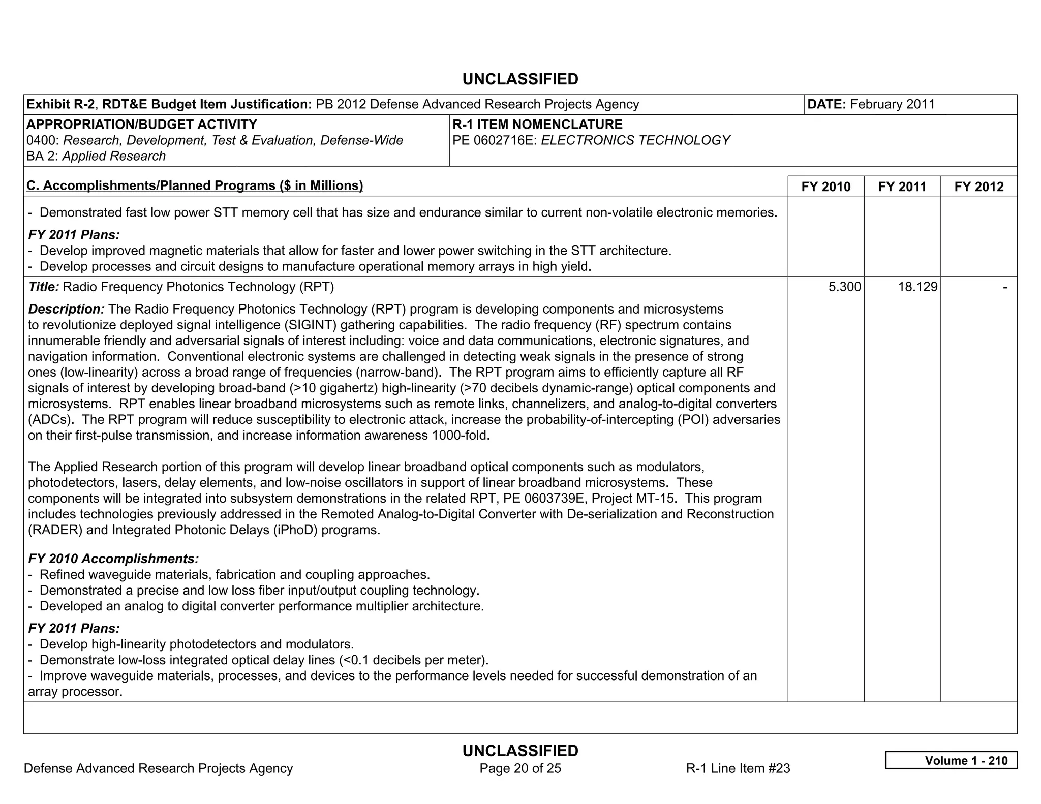 UNCLASSIFIED
Exhibit R-2, RDT&E Budget Item Justification: PB 2012 Defense Advanced Research Projects Agency                                       DATE: February 2011
APPROPRIATION/BUDGET ACTIVITY                                            R-1 ITEM NOMENCLATURE
0400: Research, Development, Test & Evaluation, Defense-Wide             PE 0602716E: ELECTRONICS TECHNOLOGY
BA 2: Applied Research

C. Accomplishments/Planned Programs ($ in Millions)                                                                                   FY 2010    FY 2011    FY 2012
- Demonstrated fast low power STT memory cell that has size and endurance similar to current non-volatile electronic memories.
FY 2011 Plans:
- Develop improved magnetic materials that allow for faster and lower power switching in the STT architecture.
- Develop processes and circuit designs to manufacture operational memory arrays in high yield.
Title: Radio Frequency Photonics Technology (RPT)                                                                                        5.300     18.129           -  
Description: The Radio Frequency Photonics Technology (RPT) program is developing components and microsystems
to revolutionize deployed signal intelligence (SIGINT) gathering capabilities. The radio frequency (RF) spectrum contains
innumerable friendly and adversarial signals of interest including: voice and data communications, electronic signatures, and
navigation information. Conventional electronic systems are challenged in detecting weak signals in the presence of strong
ones (low-linearity) across a broad range of frequencies (narrow-band). The RPT program aims to efficiently capture all RF
signals of interest by developing broad-band (>10 gigahertz) high-linearity (>70 decibels dynamic-range) optical components and
microsystems. RPT enables linear broadband microsystems such as remote links, channelizers, and analog-to-digital converters
(ADCs). The RPT program will reduce susceptibility to electronic attack, increase the probability-of-intercepting (POI) adversaries
on their first-pulse transmission, and increase information awareness 1000-fold.

The Applied Research portion of this program will develop linear broadband optical components such as modulators,
photodetectors, lasers, delay elements, and low-noise oscillators in support of linear broadband microsystems. These
components will be integrated into subsystem demonstrations in the related RPT, PE 0603739E, Project MT-15. This program
includes technologies previously addressed in the Remoted Analog-to-Digital Converter with De-serialization and Reconstruction
(RADER) and Integrated Photonic Delays (iPhoD) programs.

FY 2010 Accomplishments:
- Refined waveguide materials, fabrication and coupling approaches.
- Demonstrated a precise and low loss fiber input/output coupling technology.
- Developed an analog to digital converter performance multiplier architecture.
FY 2011 Plans:
- Develop high-linearity photodetectors and modulators.
- Demonstrate low-loss integrated optical delay lines (<0.1 decibels per meter).
- Improve waveguide materials, processes, and devices to the performance levels needed for successful demonstration of an
array processor.



                                                                           UNCLASSIFIED
                                                                                                                                                       Volume 1 - 210
Defense Advanced Research Projects Agency                                     Page 20 of 25                       R-1 Line Item #23
 