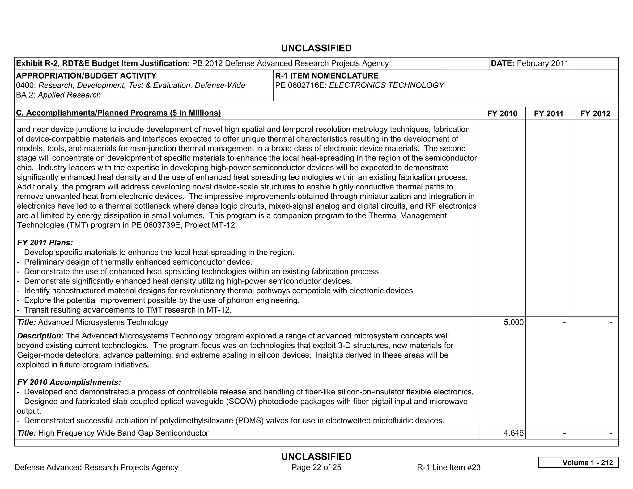 UNCLASSIFIED
Exhibit R-2, RDT&E Budget Item Justification: PB 2012 Defense Advanced Research Projects Agency                                         DATE: February 2011
APPROPRIATION/BUDGET ACTIVITY                                             R-1 ITEM NOMENCLATURE
0400: Research, Development, Test & Evaluation, Defense-Wide              PE 0602716E: ELECTRONICS TECHNOLOGY
BA 2: Applied Research

C. Accomplishments/Planned Programs ($ in Millions)                                                                                     FY 2010    FY 2011     FY 2012
and near device junctions to include development of novel high spatial and temporal resolution metrology techniques, fabrication
of device-compatible materials and interfaces expected to offer unique thermal characteristics resulting in the development of
models, tools, and materials for near-junction thermal management in a broad class of electronic device materials. The second
stage will concentrate on development of specific materials to enhance the local heat-spreading in the region of the semiconductor
chip. Industry leaders with the expertise in developing high-power semiconductor devices will be expected to demonstrate
significantly enhanced heat density and the use of enhanced heat spreading technologies within an existing fabrication process.
Additionally, the program will address developing novel device-scale structures to enable highly conductive thermal paths to
remove unwanted heat from electronic devices. The impressive improvements obtained through miniaturization and integration in
electronics have led to a thermal bottleneck where dense logic circuits, mixed-signal analog and digital circuits, and RF electronics
are all limited by energy dissipation in small volumes. This program is a companion program to the Thermal Management
Technologies (TMT) program in PE 0603739E, Project MT-12.

FY 2011 Plans:
- Develop specific materials to enhance the local heat-spreading in the region.
- Preliminary design of thermally enhanced semiconductor device.
- Demonstrate the use of enhanced heat spreading technologies within an existing fabrication process.
- Demonstrate significantly enhanced heat density utilizing high-power semiconductor devices.
- Identify nanostructured material designs for revolutionary thermal pathways compatible with electronic devices.
- Explore the potential improvement possible by the use of phonon engineering.
- Transit resulting advancements to TMT research in MT-12.
Title: Advanced Microsystems Technology                                                                                                    5.000         -            -  
Description: The Advanced Microsystems Technology program explored a range of advanced microsystem concepts well
beyond existing current technologies. The program focus was on technologies that exploit 3-D structures, new materials for
Geiger-mode detectors, advance patterning, and extreme scaling in silicon devices. Insights derived in these areas will be
exploited in future program initiatives.

FY 2010 Accomplishments:
- Developed and demonstrated a process of controllable release and handling of fiber-like silicon-on-insulator flexible electronics.
- Designed and fabricated slab-coupled optical waveguide (SCOW) photodiode packages with fiber-pigtail input and microwave
output.
- Demonstrated successful actuation of polydimethylsiloxane (PDMS) valves for use in electowetted microfluidic devices.
Title: High Frequency Wide Band Gap Semiconductor                                                                                          4.646         -            -  


                                                                            UNCLASSIFIED
                                                                                                                                                         Volume 1 - 212
Defense Advanced Research Projects Agency                                      Page 22 of 25                        R-1 Line Item #23
 