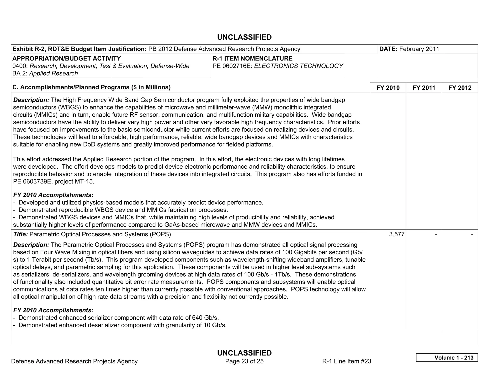 UNCLASSIFIED
Exhibit R-2, RDT&E Budget Item Justification: PB 2012 Defense Advanced Research Projects Agency                                        DATE: February 2011
APPROPRIATION/BUDGET ACTIVITY                                             R-1 ITEM NOMENCLATURE
0400: Research, Development, Test & Evaluation, Defense-Wide              PE 0602716E: ELECTRONICS TECHNOLOGY
BA 2: Applied Research

C. Accomplishments/Planned Programs ($ in Millions)                                                                                    FY 2010    FY 2011     FY 2012
Description: The High Frequency Wide Band Gap Semiconductor program fully exploited the properties of wide bandgap
semiconductors (WBGS) to enhance the capabilities of microwave and millimeter-wave (MMW) monolithic integrated
circuits (MMICs) and in turn, enable future RF sensor, communication, and multifunction military capabilities. Wide bandgap
semiconductors have the ability to deliver very high power and other very favorable high frequency characteristics. Prior efforts
have focused on improvements to the basic semiconductor while current efforts are focused on realizing devices and circuits.
These technologies will lead to affordable, high performance, reliable, wide bandgap devices and MMICs with characteristics
suitable for enabling new DoD systems and greatly improved performance for fielded platforms.

This effort addressed the Applied Research portion of the program. In this effort, the electronic devices with long lifetimes
were developed. The effort develops models to predict device electronic performance and reliability characteristics, to ensure
reproducible behavior and to enable integration of these devices into integrated circuits. This program also has efforts funded in
PE 0603739E, project MT-15.

FY 2010 Accomplishments:
- Developed and utilized physics-based models that accurately predict device performance.
- Demonstrated reproducible WBGS device and MMICs fabrication processes.
- Demonstrated WBGS devices and MMICs that, while maintaining high levels of producibility and reliability, achieved
substantially higher levels of performance compared to GaAs-based microwave and MMW devices and MMICs.
Title: Parametric Optical Processes and Systems (POPS)                                                                                    3.577         -            -  
Description: The Parametric Optical Processes and Systems (POPS) program has demonstrated all optical signal processing
based on Four Wave Mixing in optical fibers and using silicon waveguides to achieve data rates of 100 Gigabits per second (Gb/
s) to 1 Terabit per second (Tb/s). This program developed components such as wavelength-shifting wideband amplifiers, tunable
optical delays, and parametric sampling for this application. These components will be used in higher level sub-systems such
as serializers, de-serializers, and wavelength grooming devices at high data rates of 100 Gb/s - 1Tb/s. These demonstrations
of functionality also included quantitative bit error rate measurements. POPS components and subsystems will enable optical
communications at data rates ten times higher than currently possible with conventional approaches. POPS technology will allow
all optical manipulation of high rate data streams with a precision and flexibility not currently possible.

FY 2010 Accomplishments:
- Demonstrated enhanced serializer component with data rate of 640 Gb/s.
- Demonstrated enhanced deserializer component with granularity of 10 Gb/s.



                                                                           UNCLASSIFIED
                                                                                                                                                        Volume 1 - 213
Defense Advanced Research Projects Agency                                     Page 23 of 25                        R-1 Line Item #23
 