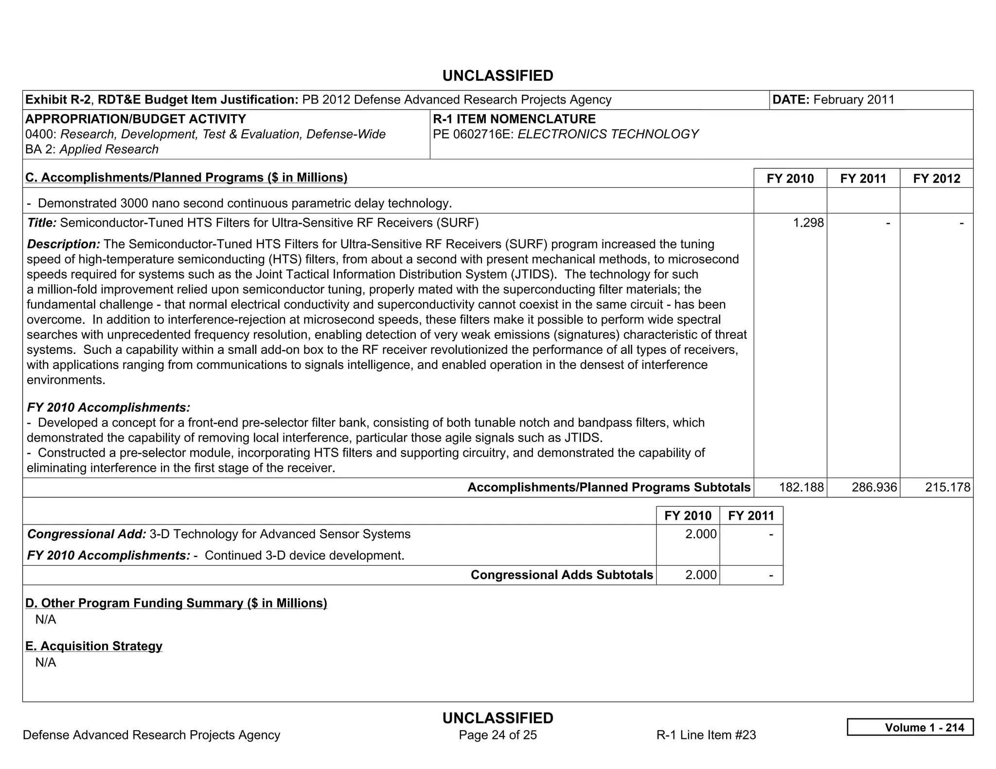 UNCLASSIFIED
Exhibit R-2, RDT&E Budget Item Justification: PB 2012 Defense Advanced Research Projects Agency                                        DATE: February 2011
APPROPRIATION/BUDGET ACTIVITY                                             R-1 ITEM NOMENCLATURE
0400: Research, Development, Test & Evaluation, Defense-Wide              PE 0602716E: ELECTRONICS TECHNOLOGY
BA 2: Applied Research

C. Accomplishments/Planned Programs ($ in Millions)                                                                                    FY 2010       FY 2011     FY 2012
- Demonstrated 3000 nano second continuous parametric delay technology.
Title: Semiconductor-Tuned HTS Filters for Ultra-Sensitive RF Receivers (SURF)                                                               1.298         -            -  
Description: The Semiconductor-Tuned HTS Filters for Ultra-Sensitive RF Receivers (SURF) program increased the tuning
speed of high-temperature semiconducting (HTS) filters, from about a second with present mechanical methods, to microsecond
speeds required for systems such as the Joint Tactical Information Distribution System (JTIDS). The technology for such
a million-fold improvement relied upon semiconductor tuning, properly mated with the superconducting filter materials; the
fundamental challenge - that normal electrical conductivity and superconductivity cannot coexist in the same circuit - has been
overcome. In addition to interference-rejection at microsecond speeds, these filters make it possible to perform wide spectral
searches with unprecedented frequency resolution, enabling detection of very weak emissions (signatures) characteristic of threat
systems. Such a capability within a small add-on box to the RF receiver revolutionized the performance of all types of receivers,
with applications ranging from communications to signals intelligence, and enabled operation in the densest of interference
environments.

FY 2010 Accomplishments:
- Developed a concept for a front-end pre-selector filter bank, consisting of both tunable notch and bandpass filters, which
demonstrated the capability of removing local interference, particular those agile signals such as JTIDS.
- Constructed a pre-selector module, incorporating HTS filters and supporting circuitry, and demonstrated the capability of
eliminating interference in the first stage of the receiver.
                                                                                Accomplishments/Planned Programs Subtotals               182.188      286.936     215.178

                                                                                                                    FY 2010 FY 2011
Congressional Add: 3-D Technology for Advanced Sensor Systems                                                          2.000      -  
FY 2010 Accomplishments: - Continued 3-D device development.
                                                                                 Congressional Adds Subtotals           2.000          -  

D. Other Program Funding Summary ($ in Millions)
 N/A

E. Acquisition Strategy
 N/A



                                                                           UNCLASSIFIED
                                                                                                                                                           Volume 1 - 214
Defense Advanced Research Projects Agency                                      Page 24 of 25                       R-1 Line Item #23
 