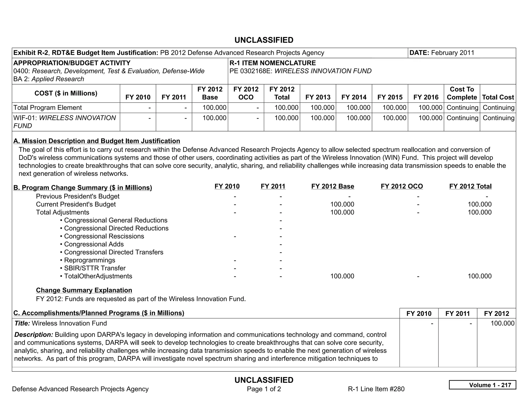 UNCLASSIFIED
Exhibit R-2, RDT&E Budget Item Justification: PB 2012 Defense Advanced Research Projects Agency                                          DATE: February 2011
APPROPRIATION/BUDGET ACTIVITY                                               R-1 ITEM NOMENCLATURE
0400: Research, Development, Test & Evaluation, Defense-Wide                PE 0302168E: WIRELESS INNOVATION FUND
BA 2: Applied Research
                                                                 FY 2012     FY 2012        FY 2012                                                   Cost To
       COST ($ in Millions)
                                      FY 2010       FY 2011       Base        OCO            Total     FY 2013    FY 2014    FY 2015      FY 2016    Complete Total Cost
Total Program Element                         -            -      100.000             -      100.000    100.000    100.000     100.000     100.000 Continuing Continuing
WIF-01: WIRELESS INNOVATION                   -            -      100.000             -      100.000    100.000    100.000     100.000     100.000 Continuing Continuing
FUND

A. Mission Description and Budget Item Justification
 The goal of this effort is to carry out research within the Defense Advanced Research Projects Agency to allow selected spectrum reallocation and conversion of
 DoD's wireless communications systems and those of other users, coordinating activities as part of the Wireless Innovation (WIN) Fund. This project will develop
 technologies to create breakthroughs that can solve core security, analytic, sharing, and reliability challenges while increasing data transmission speeds to enable the
 next generation of wireless networks.

B. Program Change Summary ($ in Millions)                            FY 2010            FY 2011         FY 2012 Base          FY 2012 OCO             FY 2012 Total
       Previous President's Budget                                           -                -                   -                        -                     -  
       Current President's Budget                                            -                -              100.000                       -                100.000
       Total Adjustments                                                     -                -              100.000                       -                100.000
               • Congressional General Reductions                                             -  
               • Congressional Directed Reductions                                            -  
               • Congressional Rescissions                                   -                -  
               • Congressional Adds                                                           -  
               • Congressional Directed Transfers                                             -  
               • Reprogrammings                                              -                -  
               • SBIR/STTR Transfer                                          -                -  
               • TotalOtherAdjustments                                       -                -              100.000                       -                100.000

       Change Summary Explanation
       FY 2012: Funds are requested as part of the Wireless Innovation Fund.

C. Accomplishments/Planned Programs ($ in Millions)                                                                                     FY 2010      FY 2011      FY 2012
Title: Wireless Innovation Fund                                                                                                                -            -       100.000
Description: Building upon DARPA's legacy in developing information and communications technology and command, control
and communications systems, DARPA will seek to develop technologies to create breakthroughs that can solve core security,
analytic, sharing, and reliability challenges while increasing data transmission speeds to enable the next generation of wireless
networks. As part of this program, DARPA will investigate novel spectrum sharing and interference mitigation techniques to


                                                                             UNCLASSIFIED
                                                                                                                                                            Volume 1 - 217
Defense Advanced Research Projects Agency                                          Page 1 of 2                     R-1 Line Item #280
 