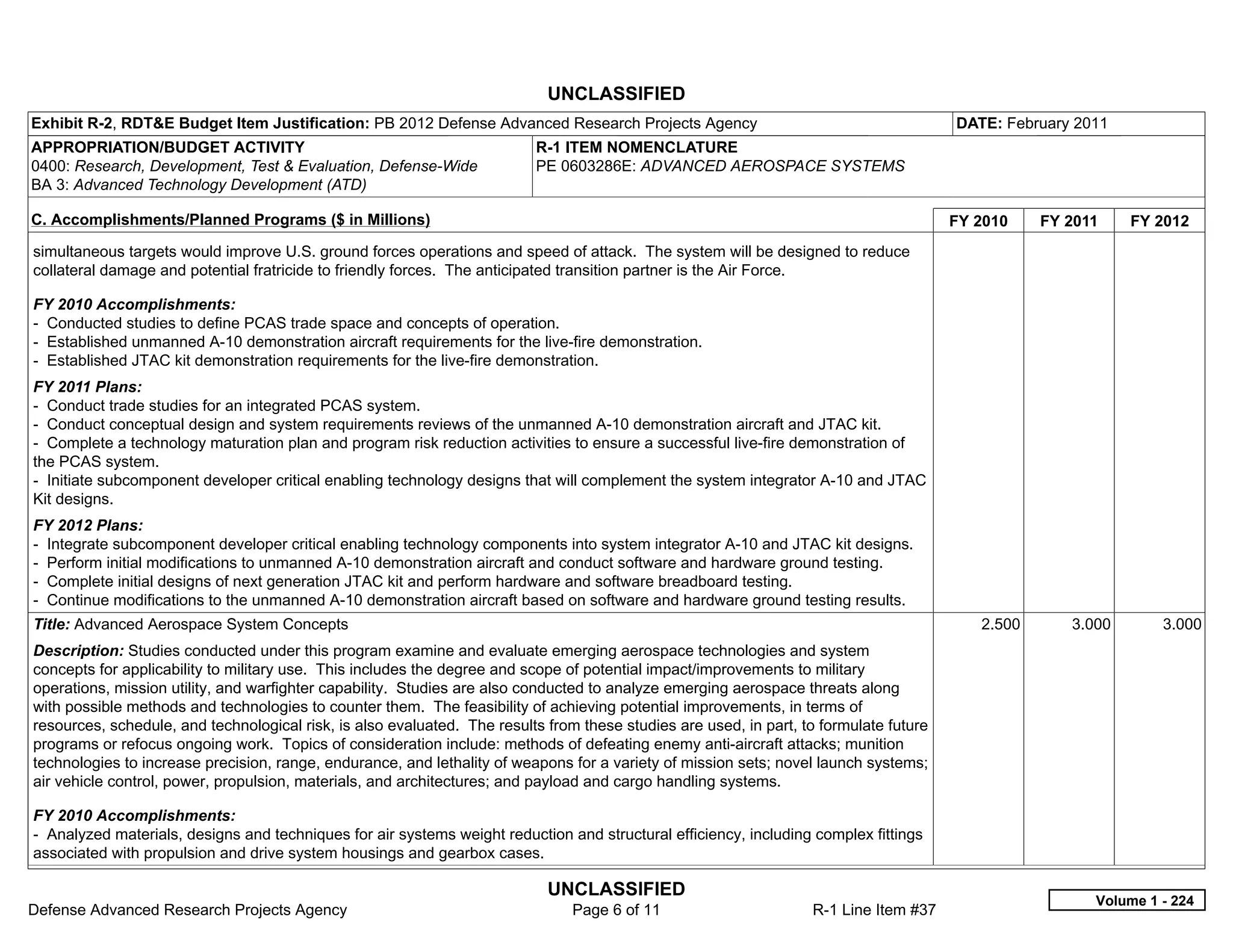 UNCLASSIFIED
Exhibit R-2, RDT&E Budget Item Justification: PB 2012 Defense Advanced Research Projects Agency                                         DATE: February 2011
APPROPRIATION/BUDGET ACTIVITY                                             R-1 ITEM NOMENCLATURE
0400: Research, Development, Test & Evaluation, Defense-Wide              PE 0603286E: ADVANCED AEROSPACE SYSTEMS
BA 3: Advanced Technology Development (ATD)

C. Accomplishments/Planned Programs ($ in Millions)                                                                                     FY 2010    FY 2011    FY 2012
simultaneous targets would improve U.S. ground forces operations and speed of attack. The system will be designed to reduce
collateral damage and potential fratricide to friendly forces. The anticipated transition partner is the Air Force.

FY 2010 Accomplishments:
- Conducted studies to define PCAS trade space and concepts of operation.
- Established unmanned A-10 demonstration aircraft requirements for the live-fire demonstration.
- Established JTAC kit demonstration requirements for the live-fire demonstration.
FY 2011 Plans:
- Conduct trade studies for an integrated PCAS system.
- Conduct conceptual design and system requirements reviews of the unmanned A-10 demonstration aircraft and JTAC kit.
- Complete a technology maturation plan and program risk reduction activities to ensure a successful live-fire demonstration of
the PCAS system.
- Initiate subcomponent developer critical enabling technology designs that will complement the system integrator A-10 and JTAC
Kit designs.
FY 2012 Plans:
- Integrate subcomponent developer critical enabling technology components into system integrator A-10 and JTAC kit designs.
- Perform initial modifications to unmanned A-10 demonstration aircraft and conduct software and hardware ground testing.
- Complete initial designs of next generation JTAC kit and perform hardware and software breadboard testing.
- Continue modifications to the unmanned A-10 demonstration aircraft based on software and hardware ground testing results.
Title: Advanced Aerospace System Concepts                                                                                                  2.500      3.000       3.000
Description: Studies conducted under this program examine and evaluate emerging aerospace technologies and system
concepts for applicability to military use. This includes the degree and scope of potential impact/improvements to military
operations, mission utility, and warfighter capability. Studies are also conducted to analyze emerging aerospace threats along
with possible methods and technologies to counter them. The feasibility of achieving potential improvements, in terms of
resources, schedule, and technological risk, is also evaluated. The results from these studies are used, in part, to formulate future
programs or refocus ongoing work. Topics of consideration include: methods of defeating enemy anti-aircraft attacks; munition
technologies to increase precision, range, endurance, and lethality of weapons for a variety of mission sets; novel launch systems;
air vehicle control, power, propulsion, materials, and architectures; and payload and cargo handling systems.

FY 2010 Accomplishments:
- Analyzed materials, designs and techniques for air systems weight reduction and structural efficiency, including complex fittings
associated with propulsion and drive system housings and gearbox cases.

                                                                            UNCLASSIFIED
                                                                                                                                                         Volume 1 - 224
Defense Advanced Research Projects Agency                                       Page 6 of 11                       R-1 Line Item #37
 