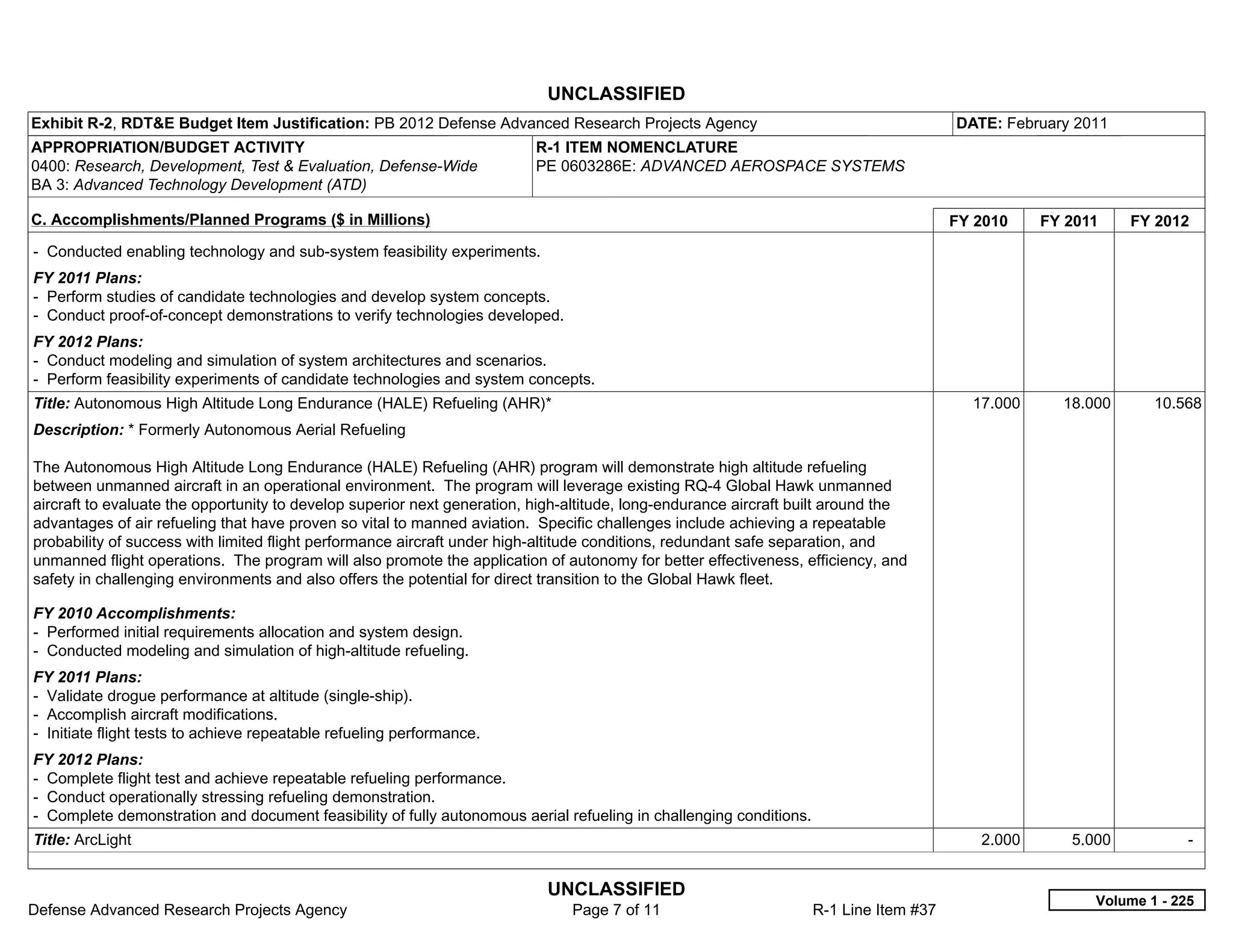 UNCLASSIFIED
Exhibit R-2, RDT&E Budget Item Justification: PB 2012 Defense Advanced Research Projects Agency                                         DATE: February 2011
APPROPRIATION/BUDGET ACTIVITY                                             R-1 ITEM NOMENCLATURE
0400: Research, Development, Test & Evaluation, Defense-Wide              PE 0603286E: ADVANCED AEROSPACE SYSTEMS
BA 3: Advanced Technology Development (ATD)

C. Accomplishments/Planned Programs ($ in Millions)                                                                                     FY 2010    FY 2011    FY 2012
- Conducted enabling technology and sub-system feasibility experiments.
FY 2011 Plans:
- Perform studies of candidate technologies and develop system concepts.
- Conduct proof-of-concept demonstrations to verify technologies developed.
FY 2012 Plans:
- Conduct modeling and simulation of system architectures and scenarios.
- Perform feasibility experiments of candidate technologies and system concepts.
Title: Autonomous High Altitude Long Endurance (HALE) Refueling (AHR)*                                                                    17.000     18.000      10.568
Description: * Formerly Autonomous Aerial Refueling

The Autonomous High Altitude Long Endurance (HALE) Refueling (AHR) program will demonstrate high altitude refueling
between unmanned aircraft in an operational environment. The program will leverage existing RQ-4 Global Hawk unmanned
aircraft to evaluate the opportunity to develop superior next generation, high-altitude, long-endurance aircraft built around the
advantages of air refueling that have proven so vital to manned aviation. Specific challenges include achieving a repeatable
probability of success with limited flight performance aircraft under high-altitude conditions, redundant safe separation, and
unmanned flight operations. The program will also promote the application of autonomy for better effectiveness, efficiency, and
safety in challenging environments and also offers the potential for direct transition to the Global Hawk fleet.

FY 2010 Accomplishments:
- Performed initial requirements allocation and system design.
- Conducted modeling and simulation of high-altitude refueling.
FY 2011 Plans:
- Validate drogue performance at altitude (single-ship).
- Accomplish aircraft modifications.
- Initiate flight tests to achieve repeatable refueling performance.
FY 2012 Plans:
- Complete flight test and achieve repeatable refueling performance.
- Conduct operationally stressing refueling demonstration.
- Complete demonstration and document feasibility of fully autonomous aerial refueling in challenging conditions.
Title: ArcLight                                                                                                                            2.000      5.000           -  


                                                                           UNCLASSIFIED
                                                                                                                                                         Volume 1 - 225
Defense Advanced Research Projects Agency                                      Page 7 of 11                         R-1 Line Item #37
 