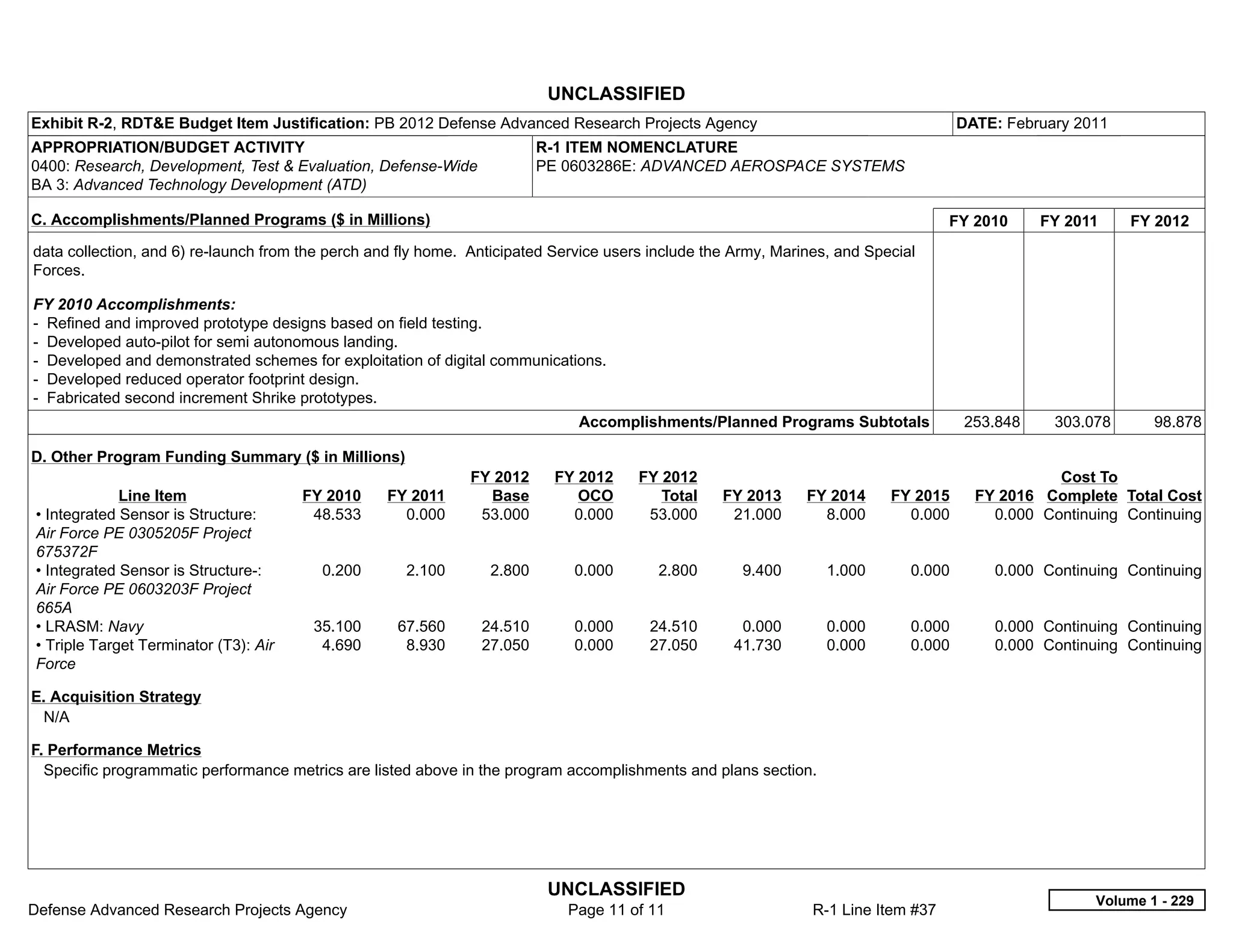 UNCLASSIFIED
Exhibit R-2, RDT&E Budget Item Justification: PB 2012 Defense Advanced Research Projects Agency                                       DATE: February 2011
APPROPRIATION/BUDGET ACTIVITY                                            R-1 ITEM NOMENCLATURE
0400: Research, Development, Test & Evaluation, Defense-Wide             PE 0603286E: ADVANCED AEROSPACE SYSTEMS
BA 3: Advanced Technology Development (ATD)

C. Accomplishments/Planned Programs ($ in Millions)                                                                                 FY 2010     FY 2011     FY 2012
data collection, and 6) re-launch from the perch and fly home. Anticipated Service users include the Army, Marines, and Special
Forces.

FY 2010 Accomplishments:
- Refined and improved prototype designs based on field testing.
- Developed auto-pilot for semi autonomous landing.
- Developed and demonstrated schemes for exploitation of digital communications.
- Developed reduced operator footprint design.
- Fabricated second increment Shrike prototypes.
                                                                              Accomplishments/Planned Programs Subtotals              253.848     303.078      98.878

D. Other Program Funding Summary ($ in Millions)
                                                              FY 2012      FY 2012     FY 2012                                                    Cost To
             Line Item                 FY 2010     FY 2011      Base          OCO         Total    FY 2013     FY 2014     FY 2015      FY 2016 Complete Total Cost
• Integrated Sensor is Structure:       48.533       0.000     53.000        0.000      53.000      21.000       8.000       0.000        0.000 Continuing Continuing
Air Force PE 0305205F Project
675372F
• Integrated Sensor is Structure-:       0.200       2.100       2.800       0.000        2.800       9.400       1.000       0.000       0.000 Continuing Continuing
Air Force PE 0603203F Project
665A
• LRASM: Navy                           35.100      67.560      24.510       0.000      24.510       0.000        0.000       0.000       0.000 Continuing Continuing
• Triple Target Terminator (T3): Air     4.690       8.930      27.050       0.000      27.050      41.730        0.000       0.000       0.000 Continuing Continuing
Force

E. Acquisition Strategy
 N/A

F. Performance Metrics
  Specific programmatic performance metrics are listed above in the program accomplishments and plans section.




                                                                          UNCLASSIFIED
                                                                                                                                                       Volume 1 - 229
Defense Advanced Research Projects Agency                                    Page 11 of 11                      R-1 Line Item #37
 