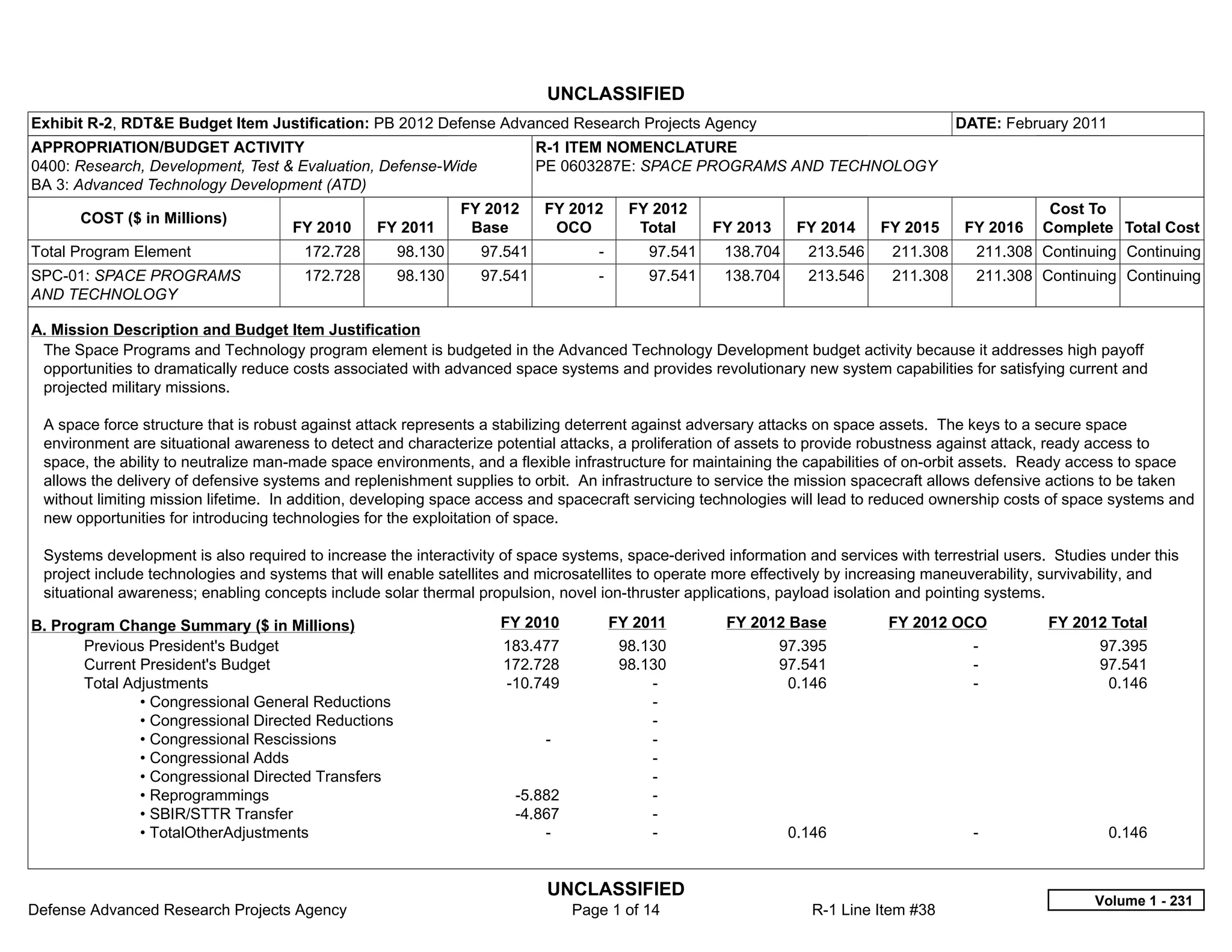 UNCLASSIFIED
Exhibit R-2, RDT&E Budget Item Justification: PB 2012 Defense Advanced Research Projects Agency                                          DATE: February 2011
APPROPRIATION/BUDGET ACTIVITY                                            R-1 ITEM NOMENCLATURE
0400: Research, Development, Test & Evaluation, Defense-Wide             PE 0603287E: SPACE PROGRAMS AND TECHNOLOGY
BA 3: Advanced Technology Development (ATD)
                                                              FY 2012     FY 2012         FY 2012                                                    Cost To
       COST ($ in Millions)
                                     FY 2010     FY 2011       Base        OCO             Total      FY 2013     FY 2014    FY 2015      FY 2016   Complete Total Cost
Total Program Element                  172.728       98.130     97.541             -         97.541    138.704     213.546     211.308     211.308 Continuing Continuing
SPC-01: SPACE PROGRAMS                 172.728       98.130     97.541             -         97.541    138.704     213.546     211.308     211.308 Continuing Continuing
AND TECHNOLOGY

A. Mission Description and Budget Item Justification
 The Space Programs and Technology program element is budgeted in the Advanced Technology Development budget activity because it addresses high payoff
 opportunities to dramatically reduce costs associated with advanced space systems and provides revolutionary new system capabilities for satisfying current and
 projected military missions.

 A space force structure that is robust against attack represents a stabilizing deterrent against adversary attacks on space assets. The keys to a secure space
 environment are situational awareness to detect and characterize potential attacks, a proliferation of assets to provide robustness against attack, ready access to
 space, the ability to neutralize man-made space environments, and a flexible infrastructure for maintaining the capabilities of on-orbit assets. Ready access to space
 allows the delivery of defensive systems and replenishment supplies to orbit. An infrastructure to service the mission spacecraft allows defensive actions to be taken
 without limiting mission lifetime. In addition, developing space access and spacecraft servicing technologies will lead to reduced ownership costs of space systems and
 new opportunities for introducing technologies for the exploitation of space.

 Systems development is also required to increase the interactivity of space systems, space-derived information and services with terrestrial users. Studies under this
 project include technologies and systems that will enable satellites and microsatellites to operate more effectively by increasing maneuverability, survivability, and
 situational awareness; enabling concepts include solar thermal propulsion, novel ion-thruster applications, payload isolation and pointing systems.

B. Program Change Summary ($ in Millions)                          FY 2010           FY 2011           FY 2012 Base           FY 2012 OCO           FY 2012 Total
       Previous President's Budget                                  183.477              98.130                 97.395                     -               97.395
       Current President's Budget                                   172.728              98.130                 97.541                     -               97.541
       Total Adjustments                                            -10.749                  -                   0.146                     -                0.146
               • Congressional General Reductions                                            -  
               • Congressional Directed Reductions                                           -  
               • Congressional Rescissions                                -                  -  
               • Congressional Adds                                                          -  
               • Congressional Directed Transfers                                            -  
               • Reprogrammings                                      -5.882                  -  
               • SBIR/STTR Transfer                                  -4.867                  -  
               • TotalOtherAdjustments                                   -                   -                   0.146                     -                   0.146


                                                                          UNCLASSIFIED
                                                                                                                                                          Volume 1 - 231
Defense Advanced Research Projects Agency                                       Page 1 of 14                        R-1 Line Item #38
 