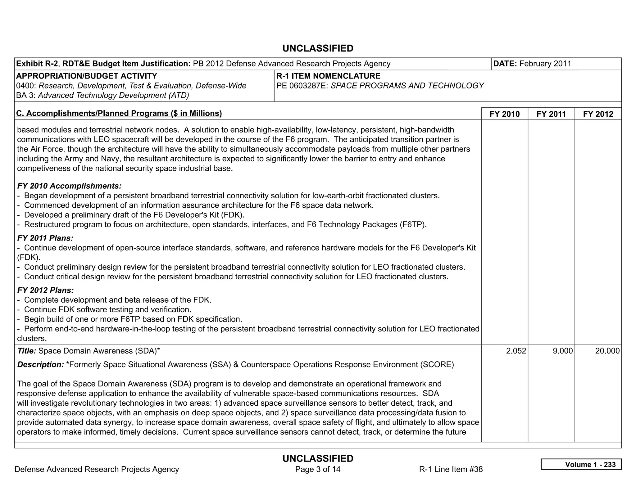 UNCLASSIFIED
Exhibit R-2, RDT&E Budget Item Justification: PB 2012 Defense Advanced Research Projects Agency                                         DATE: February 2011
APPROPRIATION/BUDGET ACTIVITY                                             R-1 ITEM NOMENCLATURE
0400: Research, Development, Test & Evaluation, Defense-Wide              PE 0603287E: SPACE PROGRAMS AND TECHNOLOGY
BA 3: Advanced Technology Development (ATD)

C. Accomplishments/Planned Programs ($ in Millions)                                                                                     FY 2010    FY 2011    FY 2012
based modules and terrestrial network nodes. A solution to enable high-availability, low-latency, persistent, high-bandwidth
communications with LEO spacecraft will be developed in the course of the F6 program. The anticipated transition partner is
the Air Force, though the architecture will have the ability to simultaneously accommodate payloads from multiple other partners
including the Army and Navy, the resultant architecture is expected to significantly lower the barrier to entry and enhance
competiveness of the national security space industrial base.

FY 2010 Accomplishments:
- Began development of a persistent broadband terrestrial connectivity solution for low-earth-orbit fractionated clusters.
- Commenced development of an information assurance architecture for the F6 space data network.
- Developed a preliminary draft of the F6 Developer's Kit (FDK).
- Restructured program to focus on architecture, open standards, interfaces, and F6 Technology Packages (F6TP).
FY 2011 Plans:
- Continue development of open-source interface standards, software, and reference hardware models for the F6 Developer's Kit
(FDK).
- Conduct preliminary design review for the persistent broadband terrestrial connectivity solution for LEO fractionated clusters.
- Conduct critical design review for the persistent broadband terrestrial connectivity solution for LEO fractionated clusters.
FY 2012 Plans:
- Complete development and beta release of the FDK.
- Continue FDK software testing and verification.
- Begin build of one or more F6TP based on FDK specification.
- Perform end-to-end hardware-in-the-loop testing of the persistent broadband terrestrial connectivity solution for LEO fractionated
clusters.
Title: Space Domain Awareness (SDA)*                                                                                                       2.052      9.000      20.000
Description: *Formerly Space Situational Awareness (SSA) & Counterspace Operations Response Environment (SCORE)

The goal of the Space Domain Awareness (SDA) program is to develop and demonstrate an operational framework and
responsive defense application to enhance the availability of vulnerable space-based communications resources. SDA
will investigate revolutionary technologies in two areas: 1) advanced space surveillance sensors to better detect, track, and
characterize space objects, with an emphasis on deep space objects, and 2) space surveillance data processing/data fusion to
provide automated data synergy, to increase space domain awareness, overall space safety of flight, and ultimately to allow space
operators to make informed, timely decisions. Current space surveillance sensors cannot detect, track, or determine the future


                                                                            UNCLASSIFIED
                                                                                                                                                         Volume 1 - 233
Defense Advanced Research Projects Agency                                       Page 3 of 14                        R-1 Line Item #38
 