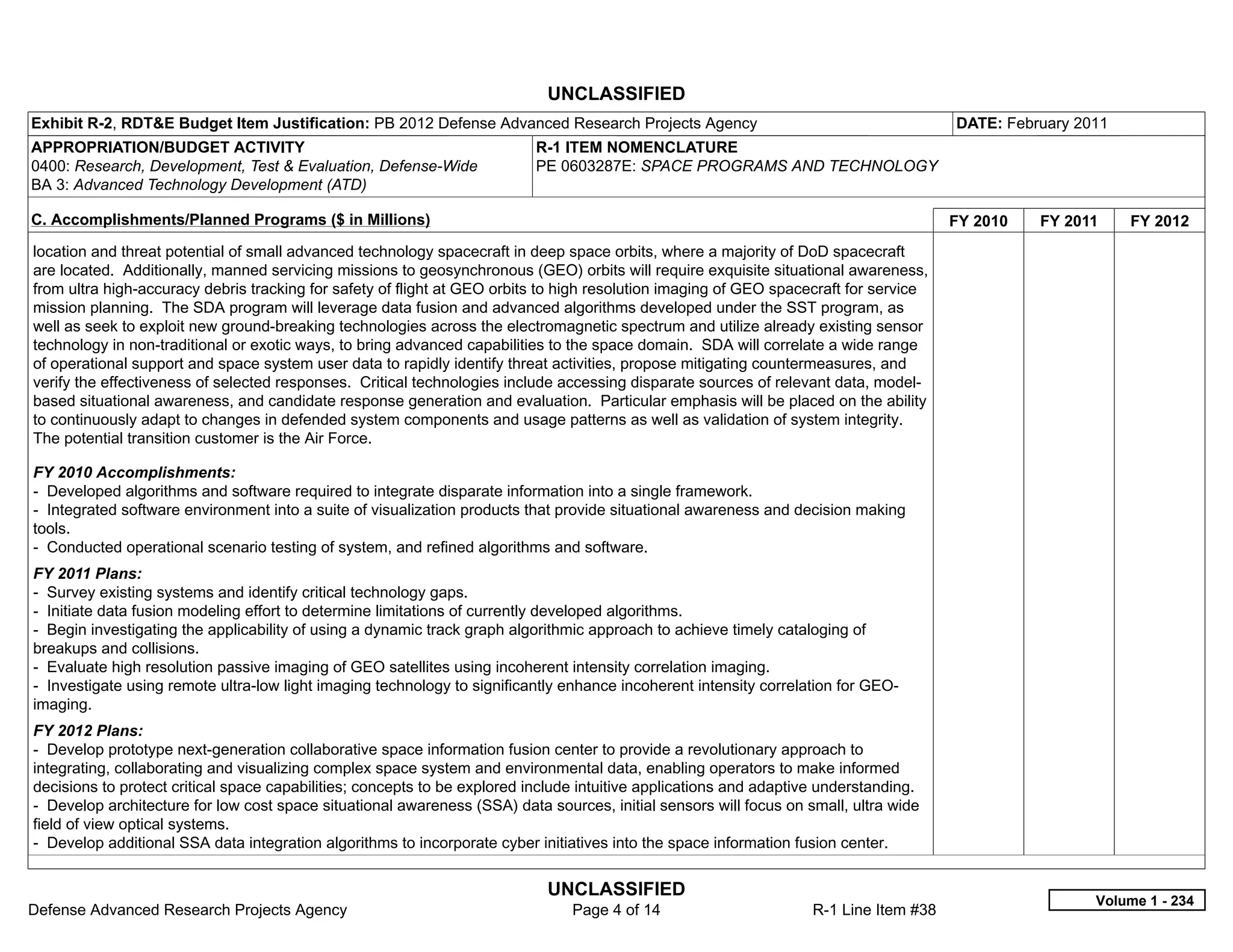 UNCLASSIFIED
Exhibit R-2, RDT&E Budget Item Justification: PB 2012 Defense Advanced Research Projects Agency                                         DATE: February 2011
APPROPRIATION/BUDGET ACTIVITY                                             R-1 ITEM NOMENCLATURE
0400: Research, Development, Test & Evaluation, Defense-Wide              PE 0603287E: SPACE PROGRAMS AND TECHNOLOGY
BA 3: Advanced Technology Development (ATD)

C. Accomplishments/Planned Programs ($ in Millions)                                                                                     FY 2010   FY 2011     FY 2012
location and threat potential of small advanced technology spacecraft in deep space orbits, where a majority of DoD spacecraft
are located. Additionally, manned servicing missions to geosynchronous (GEO) orbits will require exquisite situational awareness,
from ultra high-accuracy debris tracking for safety of flight at GEO orbits to high resolution imaging of GEO spacecraft for service
mission planning. The SDA program will leverage data fusion and advanced algorithms developed under the SST program, as
well as seek to exploit new ground-breaking technologies across the electromagnetic spectrum and utilize already existing sensor
technology in non-traditional or exotic ways, to bring advanced capabilities to the space domain. SDA will correlate a wide range
of operational support and space system user data to rapidly identify threat activities, propose mitigating countermeasures, and
verify the effectiveness of selected responses. Critical technologies include accessing disparate sources of relevant data, model-
based situational awareness, and candidate response generation and evaluation. Particular emphasis will be placed on the ability
to continuously adapt to changes in defended system components and usage patterns as well as validation of system integrity.
The potential transition customer is the Air Force.

FY 2010 Accomplishments:
- Developed algorithms and software required to integrate disparate information into a single framework.
- Integrated software environment into a suite of visualization products that provide situational awareness and decision making
tools.
- Conducted operational scenario testing of system, and refined algorithms and software.
FY 2011 Plans:
- Survey existing systems and identify critical technology gaps.
- Initiate data fusion modeling effort to determine limitations of currently developed algorithms.
- Begin investigating the applicability of using a dynamic track graph algorithmic approach to achieve timely cataloging of
breakups and collisions.
- Evaluate high resolution passive imaging of GEO satellites using incoherent intensity correlation imaging.
- Investigate using remote ultra-low light imaging technology to significantly enhance incoherent intensity correlation for GEO-
imaging.
FY 2012 Plans:
- Develop prototype next-generation collaborative space information fusion center to provide a revolutionary approach to
integrating, collaborating and visualizing complex space system and environmental data, enabling operators to make informed
decisions to protect critical space capabilities; concepts to be explored include intuitive applications and adaptive understanding.
- Develop architecture for low cost space situational awareness (SSA) data sources, initial sensors will focus on small, ultra wide
field of view optical systems.
- Develop additional SSA data integration algorithms to incorporate cyber initiatives into the space information fusion center.


                                                                            UNCLASSIFIED
                                                                                                                                                         Volume 1 - 234
Defense Advanced Research Projects Agency                                       Page 4 of 14                        R-1 Line Item #38
 