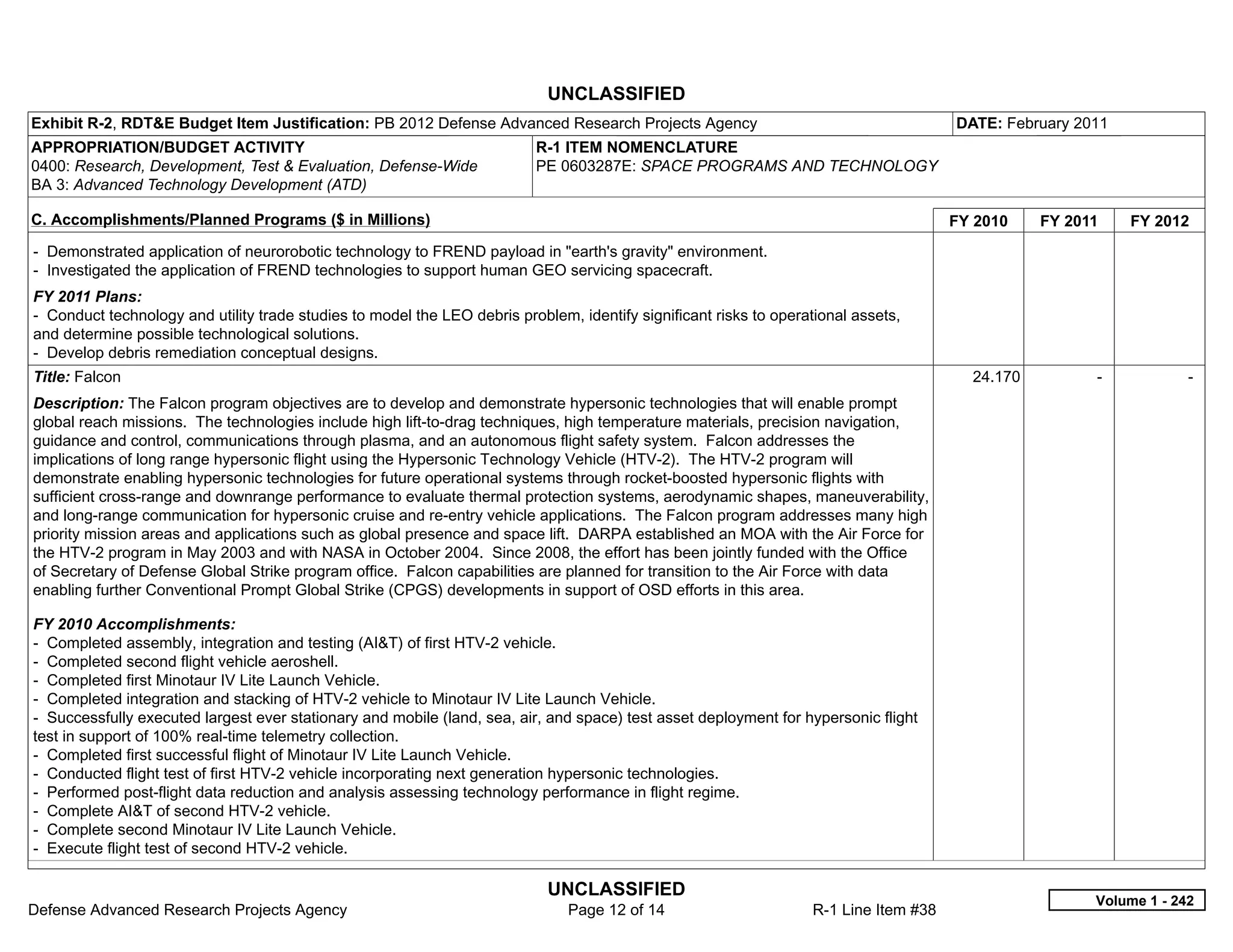 UNCLASSIFIED
Exhibit R-2, RDT&E Budget Item Justification: PB 2012 Defense Advanced Research Projects Agency                                        DATE: February 2011
APPROPRIATION/BUDGET ACTIVITY                                             R-1 ITEM NOMENCLATURE
0400: Research, Development, Test & Evaluation, Defense-Wide              PE 0603287E: SPACE PROGRAMS AND TECHNOLOGY
BA 3: Advanced Technology Development (ATD)

C. Accomplishments/Planned Programs ($ in Millions)                                                                                    FY 2010    FY 2011     FY 2012
- Demonstrated application of neurorobotic technology to FREND payload in "earth's gravity" environment.
- Investigated the application of FREND technologies to support human GEO servicing spacecraft.
FY 2011 Plans:
- Conduct technology and utility trade studies to model the LEO debris problem, identify significant risks to operational assets,
and determine possible technological solutions.
- Develop debris remediation conceptual designs.
Title: Falcon                                                                                                                            24.170         -            -  
Description: The Falcon program objectives are to develop and demonstrate hypersonic technologies that will enable prompt
global reach missions. The technologies include high lift-to-drag techniques, high temperature materials, precision navigation,
guidance and control, communications through plasma, and an autonomous flight safety system. Falcon addresses the
implications of long range hypersonic flight using the Hypersonic Technology Vehicle (HTV-2). The HTV-2 program will
demonstrate enabling hypersonic technologies for future operational systems through rocket-boosted hypersonic flights with
sufficient cross-range and downrange performance to evaluate thermal protection systems, aerodynamic shapes, maneuverability,
and long-range communication for hypersonic cruise and re-entry vehicle applications. The Falcon program addresses many high
priority mission areas and applications such as global presence and space lift. DARPA established an MOA with the Air Force for
the HTV-2 program in May 2003 and with NASA in October 2004. Since 2008, the effort has been jointly funded with the Office
of Secretary of Defense Global Strike program office. Falcon capabilities are planned for transition to the Air Force with data
enabling further Conventional Prompt Global Strike (CPGS) developments in support of OSD efforts in this area.

FY 2010 Accomplishments:
- Completed assembly, integration and testing (AI&T) of first HTV-2 vehicle.
- Completed second flight vehicle aeroshell.
- Completed first Minotaur IV Lite Launch Vehicle.
- Completed integration and stacking of HTV-2 vehicle to Minotaur IV Lite Launch Vehicle.
- Successfully executed largest ever stationary and mobile (land, sea, air, and space) test asset deployment for hypersonic flight
test in support of 100% real-time telemetry collection.
- Completed first successful flight of Minotaur IV Lite Launch Vehicle.
- Conducted flight test of first HTV-2 vehicle incorporating next generation hypersonic technologies.
- Performed post-flight data reduction and analysis assessing technology performance in flight regime.
- Complete AI&T of second HTV-2 vehicle.
- Complete second Minotaur IV Lite Launch Vehicle.
- Execute flight test of second HTV-2 vehicle.

                                                                            UNCLASSIFIED
                                                                                                                                                        Volume 1 - 242
Defense Advanced Research Projects Agency                                      Page 12 of 14                       R-1 Line Item #38
 