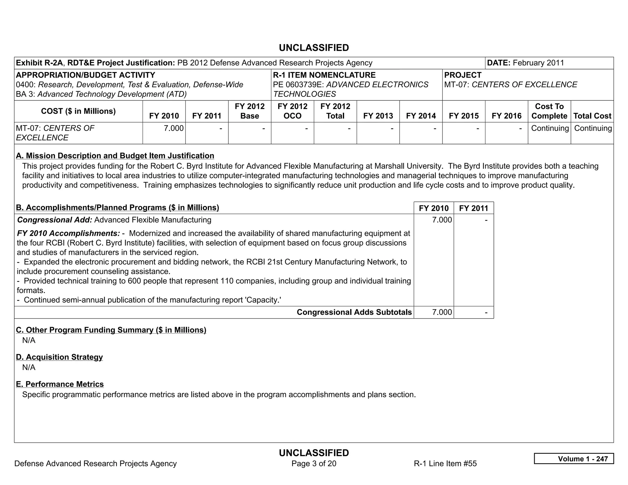 UNCLASSIFIED
Exhibit R-2A, RDT&E Project Justification: PB 2012 Defense Advanced Research Projects Agency                                               DATE: February 2011
APPROPRIATION/BUDGET ACTIVITY                                               R-1 ITEM NOMENCLATURE                              PROJECT
0400: Research, Development, Test & Evaluation, Defense-Wide                PE 0603739E: ADVANCED ELECTRONICS                  MT-07: CENTERS OF EXCELLENCE
BA 3: Advanced Technology Development (ATD)                                 TECHNOLOGIES
                                                                FY 2012     FY 2012      FY 2012                                                        Cost To
       COST ($ in Millions)
                                      FY 2010     FY 2011        Base        OCO          Total      FY 2013     FY 2014       FY 2015       FY 2016   Complete Total Cost
MT-07: CENTERS OF                         7.000           -           -            -           -           -             -           -             -   Continuing Continuing
EXCELLENCE

A. Mission Description and Budget Item Justification
 This project provides funding for the Robert C. Byrd Institute for Advanced Flexible Manufacturing at Marshall University. The Byrd Institute provides both a teaching
 facility and initiatives to local area industries to utilize computer-integrated manufacturing technologies and managerial techniques to improve manufacturing
 productivity and competitiveness. Training emphasizes technologies to significantly reduce unit production and life cycle costs and to improve product quality.

B. Accomplishments/Planned Programs ($ in Millions)                                                                  FY 2010 FY 2011
Congressional Add: Advanced Flexible Manufacturing                                                                      7.000      -  
FY 2010 Accomplishments: - Modernized and increased the availability of shared manufacturing equipment at
the four RCBI (Robert C. Byrd Institute) facilities, with selection of equipment based on focus group discussions
and studies of manufacturers in the serviced region.
- Expanded the electronic procurement and bidding network, the RCBI 21st Century Manufacturing Network, to
include procurement counseling assistance.
- Provided technical training to 600 people that represent 110 companies, including group and individual training
formats.
- Continued semi-annual publication of the manufacturing report 'Capacity.'
                                                                                 Congressional Adds Subtotals           7.000              -  

C. Other Program Funding Summary ($ in Millions)
 N/A

D. Acquisition Strategy
 N/A

E. Performance Metrics
 Specific programmatic performance metrics are listed above in the program accomplishments and plans section.




                                                                             UNCLASSIFIED
                                                                                                                                                             Volume 1 - 247
Defense Advanced Research Projects Agency                                      Page 3 of 20                         R-1 Line Item #55
 
