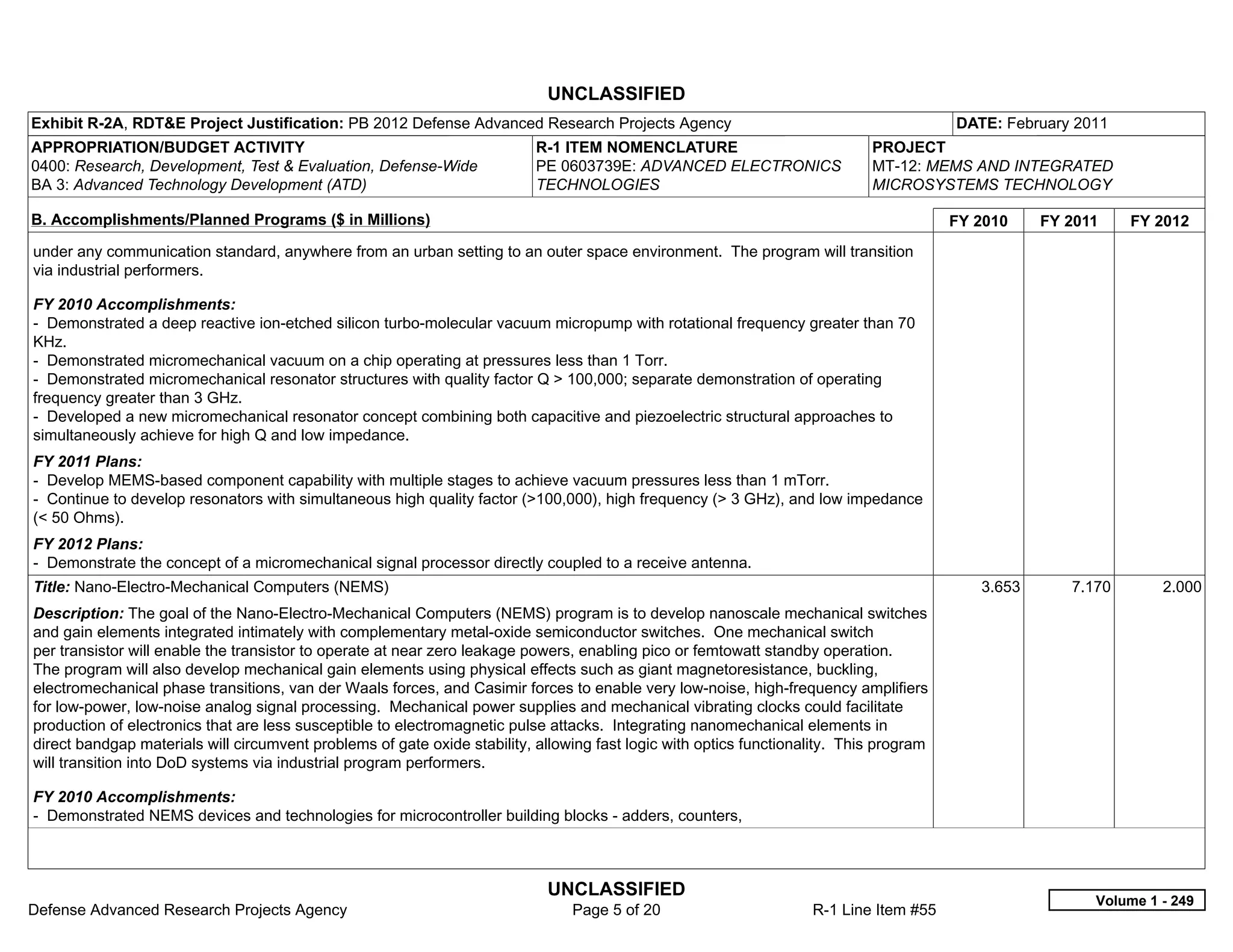 UNCLASSIFIED
Exhibit R-2A, RDT&E Project Justification: PB 2012 Defense Advanced Research Projects Agency                                             DATE: February 2011
APPROPRIATION/BUDGET ACTIVITY                                              R-1 ITEM NOMENCLATURE                             PROJECT
0400: Research, Development, Test & Evaluation, Defense-Wide               PE 0603739E: ADVANCED ELECTRONICS                 MT-12: MEMS AND INTEGRATED
BA 3: Advanced Technology Development (ATD)                                TECHNOLOGIES                                      MICROSYSTEMS TECHNOLOGY

B. Accomplishments/Planned Programs ($ in Millions)                                                                                      FY 2010    FY 2011    FY 2012
under any communication standard, anywhere from an urban setting to an outer space environment. The program will transition
via industrial performers.

FY 2010 Accomplishments:
- Demonstrated a deep reactive ion-etched silicon turbo-molecular vacuum micropump with rotational frequency greater than 70
KHz.
- Demonstrated micromechanical vacuum on a chip operating at pressures less than 1 Torr.
- Demonstrated micromechanical resonator structures with quality factor Q > 100,000; separate demonstration of operating
frequency greater than 3 GHz.
- Developed a new micromechanical resonator concept combining both capacitive and piezoelectric structural approaches to
simultaneously achieve for high Q and low impedance.
FY 2011 Plans:
- Develop MEMS-based component capability with multiple stages to achieve vacuum pressures less than 1 mTorr.
- Continue to develop resonators with simultaneous high quality factor (>100,000), high frequency (> 3 GHz), and low impedance
(< 50 Ohms).
FY 2012 Plans:
- Demonstrate the concept of a micromechanical signal processor directly coupled to a receive antenna.
Title: Nano-Electro-Mechanical Computers (NEMS)                                                                                             3.653      7.170       2.000
Description: The goal of the Nano-Electro-Mechanical Computers (NEMS) program is to develop nanoscale mechanical switches
and gain elements integrated intimately with complementary metal-oxide semiconductor switches. One mechanical switch
per transistor will enable the transistor to operate at near zero leakage powers, enabling pico or femtowatt standby operation.
The program will also develop mechanical gain elements using physical effects such as giant magnetoresistance, buckling,
electromechanical phase transitions, van der Waals forces, and Casimir forces to enable very low-noise, high-frequency amplifiers
for low-power, low-noise analog signal processing. Mechanical power supplies and mechanical vibrating clocks could facilitate
production of electronics that are less susceptible to electromagnetic pulse attacks. Integrating nanomechanical elements in
direct bandgap materials will circumvent problems of gate oxide stability, allowing fast logic with optics functionality. This program
will transition into DoD systems via industrial program performers.

FY 2010 Accomplishments:
- Demonstrated NEMS devices and technologies for microcontroller building blocks - adders, counters,



                                                                             UNCLASSIFIED
                                                                                                                                                          Volume 1 - 249
Defense Advanced Research Projects Agency                                       Page 5 of 20                        R-1 Line Item #55
 