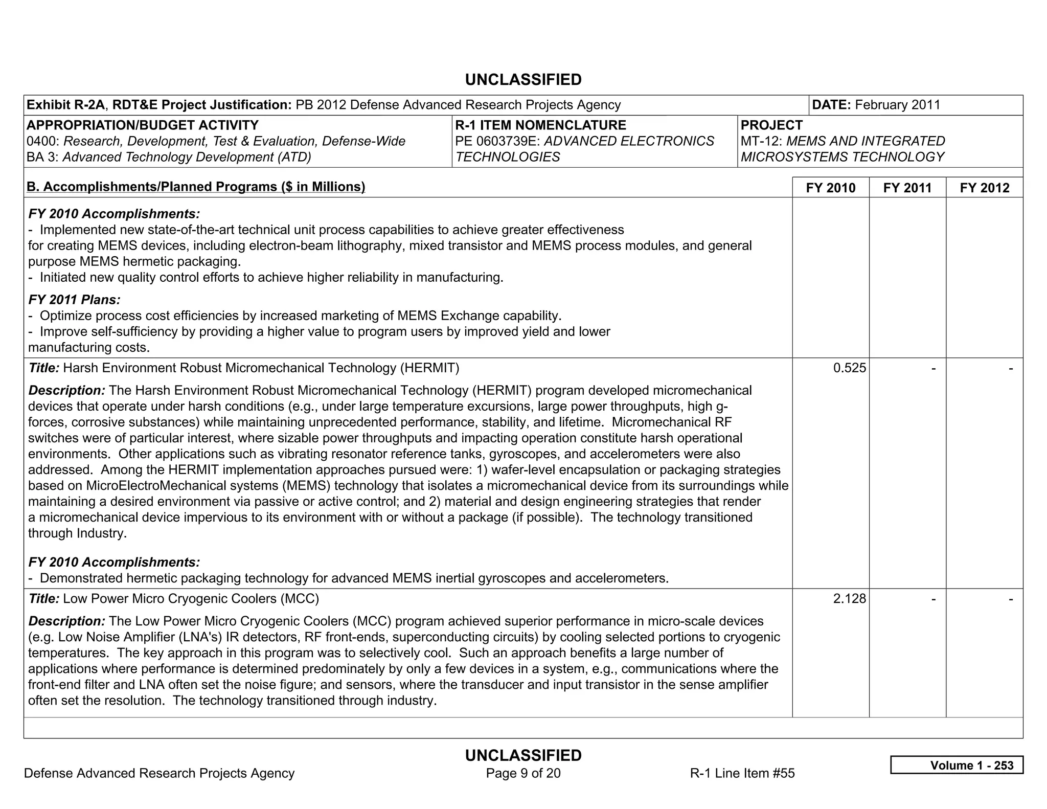 UNCLASSIFIED
Exhibit R-2A, RDT&E Project Justification: PB 2012 Defense Advanced Research Projects Agency                                          DATE: February 2011
APPROPRIATION/BUDGET ACTIVITY                                            R-1 ITEM NOMENCLATURE                             PROJECT
0400: Research, Development, Test & Evaluation, Defense-Wide             PE 0603739E: ADVANCED ELECTRONICS                 MT-12: MEMS AND INTEGRATED
BA 3: Advanced Technology Development (ATD)                              TECHNOLOGIES                                      MICROSYSTEMS TECHNOLOGY

B. Accomplishments/Planned Programs ($ in Millions)                                                                                   FY 2010    FY 2011     FY 2012
FY 2010 Accomplishments:
- Implemented new state-of-the-art technical unit process capabilities to achieve greater effectiveness
for creating MEMS devices, including electron-beam lithography, mixed transistor and MEMS process modules, and general
purpose MEMS hermetic packaging.
- Initiated new quality control efforts to achieve higher reliability in manufacturing.
FY 2011 Plans:
- Optimize process cost efficiencies by increased marketing of MEMS Exchange capability.
- Improve self-sufficiency by providing a higher value to program users by improved yield and lower
manufacturing costs.
Title: Harsh Environment Robust Micromechanical Technology (HERMIT)                                                                      0.525         -            -  
Description: The Harsh Environment Robust Micromechanical Technology (HERMIT) program developed micromechanical
devices that operate under harsh conditions (e.g., under large temperature excursions, large power throughputs, high g-
forces, corrosive substances) while maintaining unprecedented performance, stability, and lifetime. Micromechanical RF
switches were of particular interest, where sizable power throughputs and impacting operation constitute harsh operational
environments. Other applications such as vibrating resonator reference tanks, gyroscopes, and accelerometers were also
addressed. Among the HERMIT implementation approaches pursued were: 1) wafer-level encapsulation or packaging strategies
based on MicroElectroMechanical systems (MEMS) technology that isolates a micromechanical device from its surroundings while
maintaining a desired environment via passive or active control; and 2) material and design engineering strategies that render
a micromechanical device impervious to its environment with or without a package (if possible). The technology transitioned
through Industry.

FY 2010 Accomplishments:
- Demonstrated hermetic packaging technology for advanced MEMS inertial gyroscopes and accelerometers.
Title: Low Power Micro Cryogenic Coolers (MCC)                                                                                           2.128         -            -  
Description: The Low Power Micro Cryogenic Coolers (MCC) program achieved superior performance in micro-scale devices
(e.g. Low Noise Amplifier (LNA's) IR detectors, RF front-ends, superconducting circuits) by cooling selected portions to cryogenic
temperatures. The key approach in this program was to selectively cool. Such an approach benefits a large number of
applications where performance is determined predominately by only a few devices in a system, e.g., communications where the
front-end filter and LNA often set the noise figure; and sensors, where the transducer and input transistor in the sense amplifier
often set the resolution. The technology transitioned through industry.



                                                                           UNCLASSIFIED
                                                                                                                                                       Volume 1 - 253
Defense Advanced Research Projects Agency                                      Page 9 of 20                       R-1 Line Item #55
 