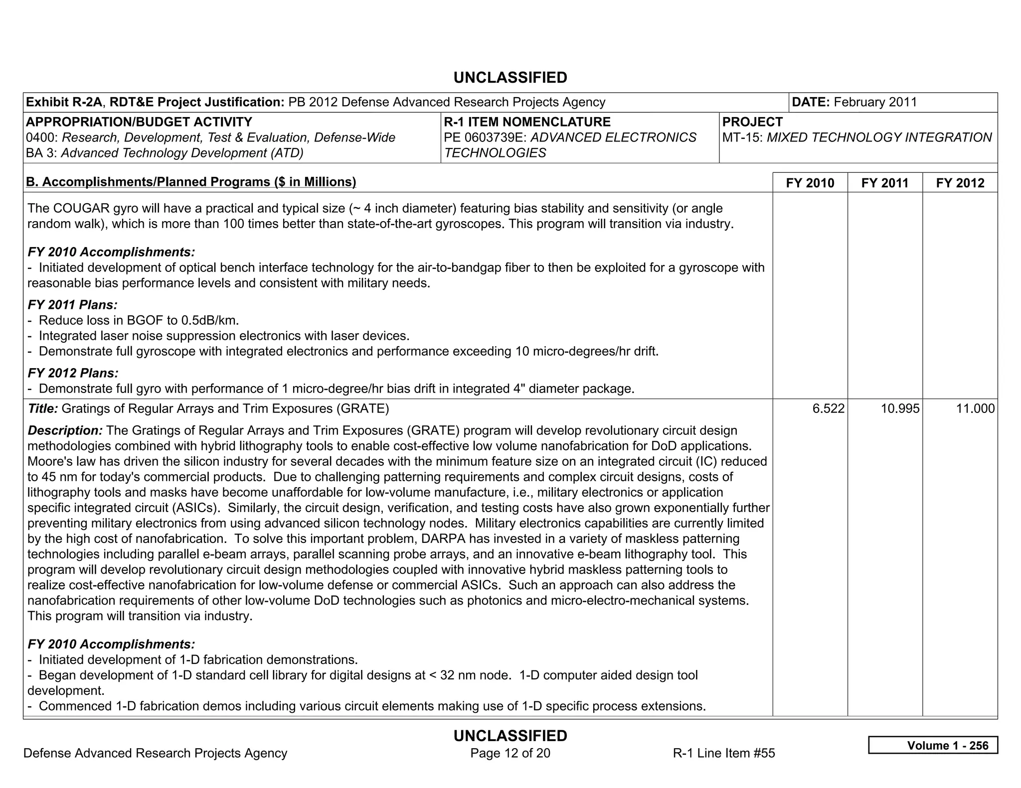 UNCLASSIFIED
Exhibit R-2A, RDT&E Project Justification: PB 2012 Defense Advanced Research Projects Agency                                                DATE: February 2011
APPROPRIATION/BUDGET ACTIVITY                                               R-1 ITEM NOMENCLATURE                               PROJECT
0400: Research, Development, Test & Evaluation, Defense-Wide                PE 0603739E: ADVANCED ELECTRONICS                   MT-15: MIXED TECHNOLOGY INTEGRATION
BA 3: Advanced Technology Development (ATD)                                 TECHNOLOGIES

B. Accomplishments/Planned Programs ($ in Millions)                                                                                         FY 2010    FY 2011    FY 2012
The COUGAR gyro will have a practical and typical size (~ 4 inch diameter) featuring bias stability and sensitivity (or angle
random walk), which is more than 100 times better than state-of-the-art gyroscopes. This program will transition via industry.

FY 2010 Accomplishments:
- Initiated development of optical bench interface technology for the air-to-bandgap fiber to then be exploited for a gyroscope with
reasonable bias performance levels and consistent with military needs.
FY 2011 Plans:
- Reduce loss in BGOF to 0.5dB/km.
- Integrated laser noise suppression electronics with laser devices.
- Demonstrate full gyroscope with integrated electronics and performance exceeding 10 micro-degrees/hr drift.
FY 2012 Plans:
- Demonstrate full gyro with performance of 1 micro-degree/hr bias drift in integrated 4" diameter package.
Title: Gratings of Regular Arrays and Trim Exposures (GRATE)                                                                                   6.522     10.995      11.000
Description: The Gratings of Regular Arrays and Trim Exposures (GRATE) program will develop revolutionary circuit design
methodologies combined with hybrid lithography tools to enable cost-effective low volume nanofabrication for DoD applications.
Moore's law has driven the silicon industry for several decades with the minimum feature size on an integrated circuit (IC) reduced
to 45 nm for today's commercial products. Due to challenging patterning requirements and complex circuit designs, costs of
lithography tools and masks have become unaffordable for low-volume manufacture, i.e., military electronics or application
specific integrated circuit (ASICs). Similarly, the circuit design, verification, and testing costs have also grown exponentially further
preventing military electronics from using advanced silicon technology nodes. Military electronics capabilities are currently limited
by the high cost of nanofabrication. To solve this important problem, DARPA has invested in a variety of maskless patterning
technologies including parallel e-beam arrays, parallel scanning probe arrays, and an innovative e-beam lithography tool. This
program will develop revolutionary circuit design methodologies coupled with innovative hybrid maskless patterning tools to
realize cost-effective nanofabrication for low-volume defense or commercial ASICs. Such an approach can also address the
nanofabrication requirements of other low-volume DoD technologies such as photonics and micro-electro-mechanical systems.
This program will transition via industry.

FY 2010 Accomplishments:
- Initiated development of 1-D fabrication demonstrations.
- Began development of 1-D standard cell library for digital designs at < 32 nm node. 1-D computer aided design tool
development.
- Commenced 1-D fabrication demos including various circuit elements making use of 1-D specific process extensions.

                                                                              UNCLASSIFIED
                                                                                                                                                             Volume 1 - 256
Defense Advanced Research Projects Agency                                        Page 12 of 20                         R-1 Line Item #55
 