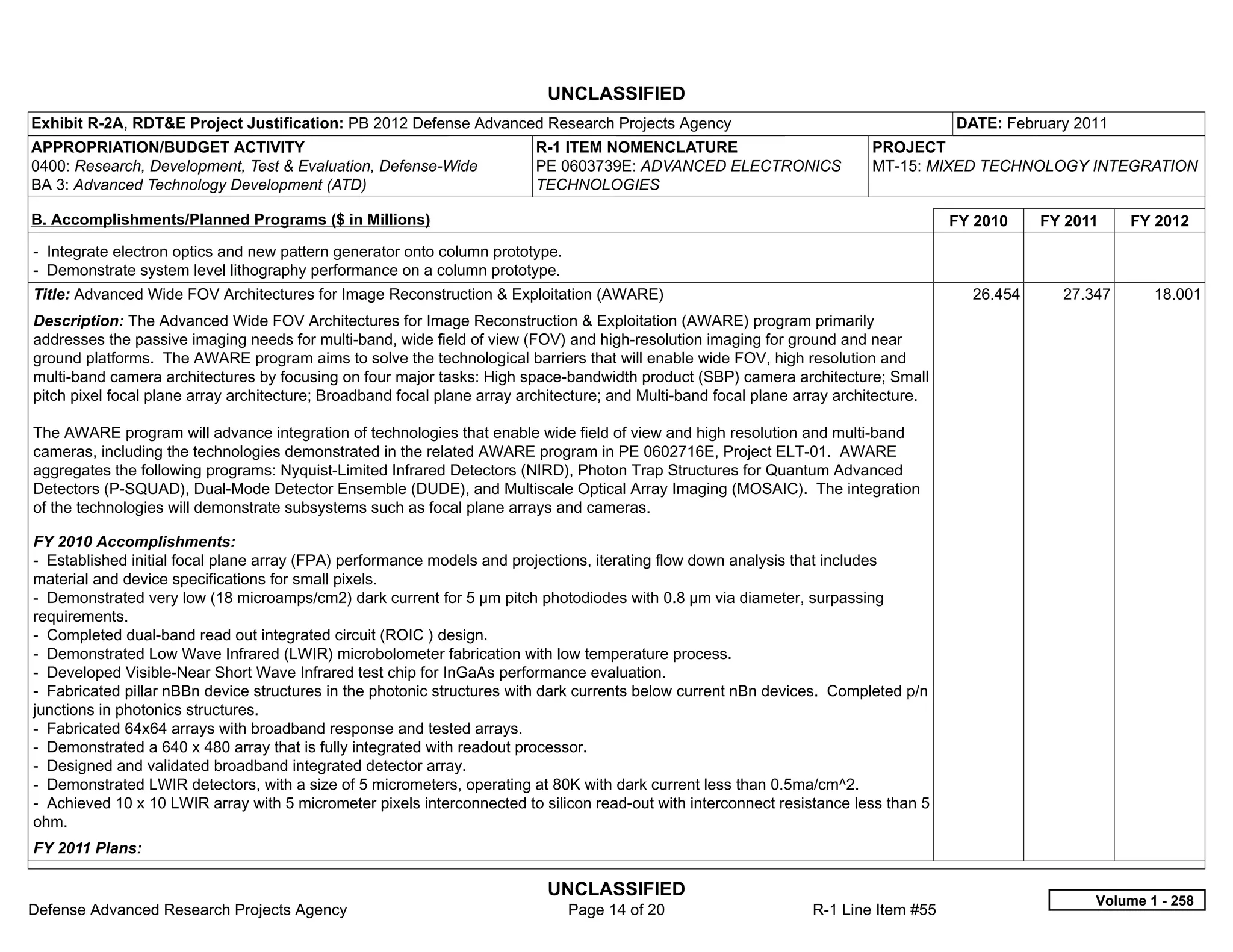 UNCLASSIFIED
Exhibit R-2A, RDT&E Project Justification: PB 2012 Defense Advanced Research Projects Agency                                           DATE: February 2011
APPROPRIATION/BUDGET ACTIVITY                                             R-1 ITEM NOMENCLATURE                            PROJECT
0400: Research, Development, Test & Evaluation, Defense-Wide              PE 0603739E: ADVANCED ELECTRONICS                MT-15: MIXED TECHNOLOGY INTEGRATION
BA 3: Advanced Technology Development (ATD)                               TECHNOLOGIES

B. Accomplishments/Planned Programs ($ in Millions)                                                                                    FY 2010    FY 2011    FY 2012
- Integrate electron optics and new pattern generator onto column prototype.
- Demonstrate system level lithography performance on a column prototype.
Title: Advanced Wide FOV Architectures for Image Reconstruction & Exploitation (AWARE)                                                   26.454     27.347      18.001
Description: The Advanced Wide FOV Architectures for Image Reconstruction & Exploitation (AWARE) program primarily
addresses the passive imaging needs for multi-band, wide field of view (FOV) and high-resolution imaging for ground and near
ground platforms. The AWARE program aims to solve the technological barriers that will enable wide FOV, high resolution and
multi-band camera architectures by focusing on four major tasks: High space-bandwidth product (SBP) camera architecture; Small
pitch pixel focal plane array architecture; Broadband focal plane array architecture; and Multi-band focal plane array architecture.

The AWARE program will advance integration of technologies that enable wide field of view and high resolution and multi-band
cameras, including the technologies demonstrated in the related AWARE program in PE 0602716E, Project ELT-01. AWARE
aggregates the following programs: Nyquist-Limited Infrared Detectors (NIRD), Photon Trap Structures for Quantum Advanced
Detectors (P-SQUAD), Dual-Mode Detector Ensemble (DUDE), and Multiscale Optical Array Imaging (MOSAIC). The integration
of the technologies will demonstrate subsystems such as focal plane arrays and cameras.

FY 2010 Accomplishments:
- Established initial focal plane array (FPA) performance models and projections, iterating flow down analysis that includes
material and device specifications for small pixels.
- Demonstrated very low (18 microamps/cm2) dark current for 5 µm pitch photodiodes with 0.8 µm via diameter, surpassing
requirements.
- Completed dual-band read out integrated circuit (ROIC ) design.
- Demonstrated Low Wave Infrared (LWIR) microbolometer fabrication with low temperature process.
- Developed Visible-Near Short Wave Infrared test chip for InGaAs performance evaluation.
- Fabricated pillar nBBn device structures in the photonic structures with dark currents below current nBn devices. Completed p/n
junctions in photonics structures.
- Fabricated 64x64 arrays with broadband response and tested arrays.
- Demonstrated a 640 x 480 array that is fully integrated with readout processor.
- Designed and validated broadband integrated detector array.
- Demonstrated LWIR detectors, with a size of 5 micrometers, operating at 80K with dark current less than 0.5ma/cm^2.
- Achieved 10 x 10 LWIR array with 5 micrometer pixels interconnected to silicon read-out with interconnect resistance less than 5
ohm.
FY 2011 Plans:

                                                                           UNCLASSIFIED
                                                                                                                                                        Volume 1 - 258
Defense Advanced Research Projects Agency                                      Page 14 of 20                      R-1 Line Item #55
 