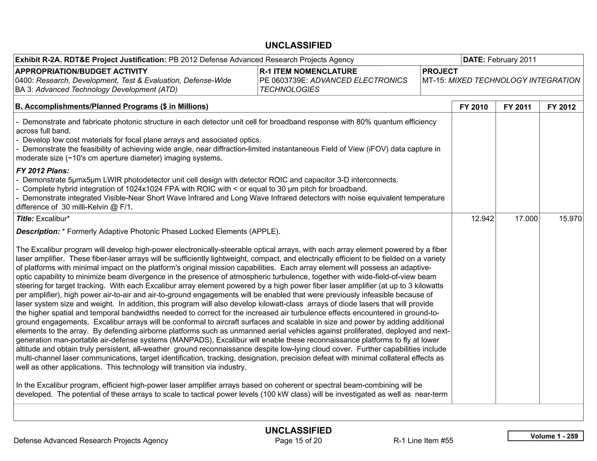 UNCLASSIFIED
Exhibit R-2A, RDT&E Project Justification: PB 2012 Defense Advanced Research Projects Agency                                                 DATE: February 2011
APPROPRIATION/BUDGET ACTIVITY                                                R-1 ITEM NOMENCLATURE                               PROJECT
0400: Research, Development, Test & Evaluation, Defense-Wide                 PE 0603739E: ADVANCED ELECTRONICS                   MT-15: MIXED TECHNOLOGY INTEGRATION
BA 3: Advanced Technology Development (ATD)                                  TECHNOLOGIES

B. Accomplishments/Planned Programs ($ in Millions)                                                                                          FY 2010    FY 2011    FY 2012
- Demonstrate and fabricate photonic structure in each detector unit cell for broadband response with 80% quantum efficiency
across full band.
- Develop low cost materials for focal plane arrays and associated optics.
- Demonstrate the feasibility of achieving wide angle, near diffraction-limited instantaneous Field of View (iFOV) data capture in
moderate size (~10's cm aperture diameter) imaging systems.
FY 2012 Plans:
- Demonstrate 5µmx5µm LWIR photodetector unit cell design with detector ROIC and capacitor 3-D interconnects.
- Complete hybrid integration of 1024x1024 FPA with ROIC with < or equal to 30 µm pitch for broadband.
- Demonstrate integrated Visible-Near Short Wave Infrared and Long Wave Infrared detectors with noise equivalent temperature
difference of 30 milli-Kelvin @ F/1.
Title: Excalibur*                                                                                                                              12.942     17.000      15.970
Description: * Formerly Adaptive Photonic Phased Locked Elements (APPLE).

The Excalibur program will develop high-power electronically-steerable optical arrays, with each array element powered by a fiber
laser amplifier. These fiber-laser arrays will be sufficiently lightweight, compact, and electrically efficient to be fielded on a variety
of platforms with minimal impact on the platform's original mission capabilities. Each array element will possess an adaptive-
optic capability to minimize beam divergence in the presence of atmospheric turbulence, together with wide-field-of-view beam
steering for target tracking. With each Excalibur array element powered by a high power fiber laser amplifier (at up to 3 kilowatts
per amplifier), high power air-to-air and air-to-ground engagements will be enabled that were previously infeasible because of
laser system size and weight. In addition, this program will also develop kilowatt-class arrays of diode lasers that will provide
the higher spatial and temporal bandwidths needed to correct for the increased air turbulence effects encountered in ground-to-
ground engagements. Excalibur arrays will be conformal to aircraft surfaces and scalable in size and power by adding additional
elements to the array. By defending airborne platforms such as unmanned aerial vehicles against proliferated, deployed and next-
generation man-portable air-defense systems (MANPADS), Excalibur will enable these reconnaissance platforms to fly at lower
altitude and obtain truly persistent, all-weather ground reconnaissance despite low-lying cloud cover. Further capabilities include
multi-channel laser communications, target identification, tracking, designation, precision defeat with minimal collateral effects as
well as other applications. This technology will transition via industry.

In the Excalibur program, efficient high-power laser amplifier arrays based on coherent or spectral beam-combining will be
developed. The potential of these arrays to scale to tactical power levels (100 kW class) will be investigated as well as near-term



                                                                               UNCLASSIFIED
                                                                                                                                                              Volume 1 - 259
Defense Advanced Research Projects Agency                                         Page 15 of 20                         R-1 Line Item #55
 
