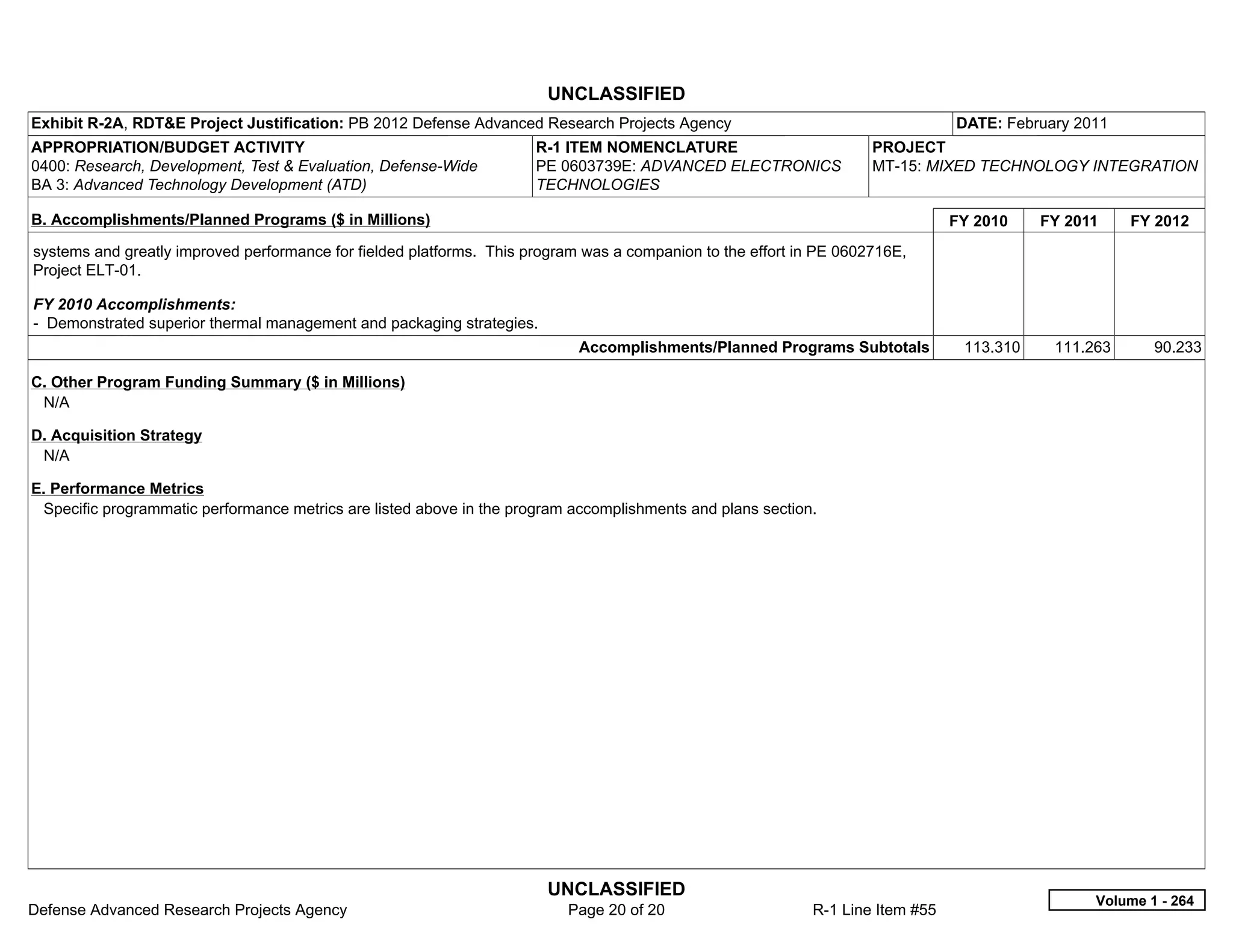 UNCLASSIFIED
Exhibit R-2A, RDT&E Project Justification: PB 2012 Defense Advanced Research Projects Agency                                    DATE: February 2011
APPROPRIATION/BUDGET ACTIVITY                                         R-1 ITEM NOMENCLATURE                          PROJECT
0400: Research, Development, Test & Evaluation, Defense-Wide          PE 0603739E: ADVANCED ELECTRONICS              MT-15: MIXED TECHNOLOGY INTEGRATION
BA 3: Advanced Technology Development (ATD)                           TECHNOLOGIES

B. Accomplishments/Planned Programs ($ in Millions)                                                                             FY 2010    FY 2011    FY 2012
systems and greatly improved performance for fielded platforms. This program was a companion to the effort in PE 0602716E,
Project ELT-01.

FY 2010 Accomplishments:
- Demonstrated superior thermal management and packaging strategies.
                                                                            Accomplishments/Planned Programs Subtotals           113.310    111.263      90.233

C. Other Program Funding Summary ($ in Millions)
 N/A

D. Acquisition Strategy
 N/A

E. Performance Metrics
 Specific programmatic performance metrics are listed above in the program accomplishments and plans section.




                                                                       UNCLASSIFIED
                                                                                                                                                 Volume 1 - 264
Defense Advanced Research Projects Agency                                 Page 20 of 20                     R-1 Line Item #55
 