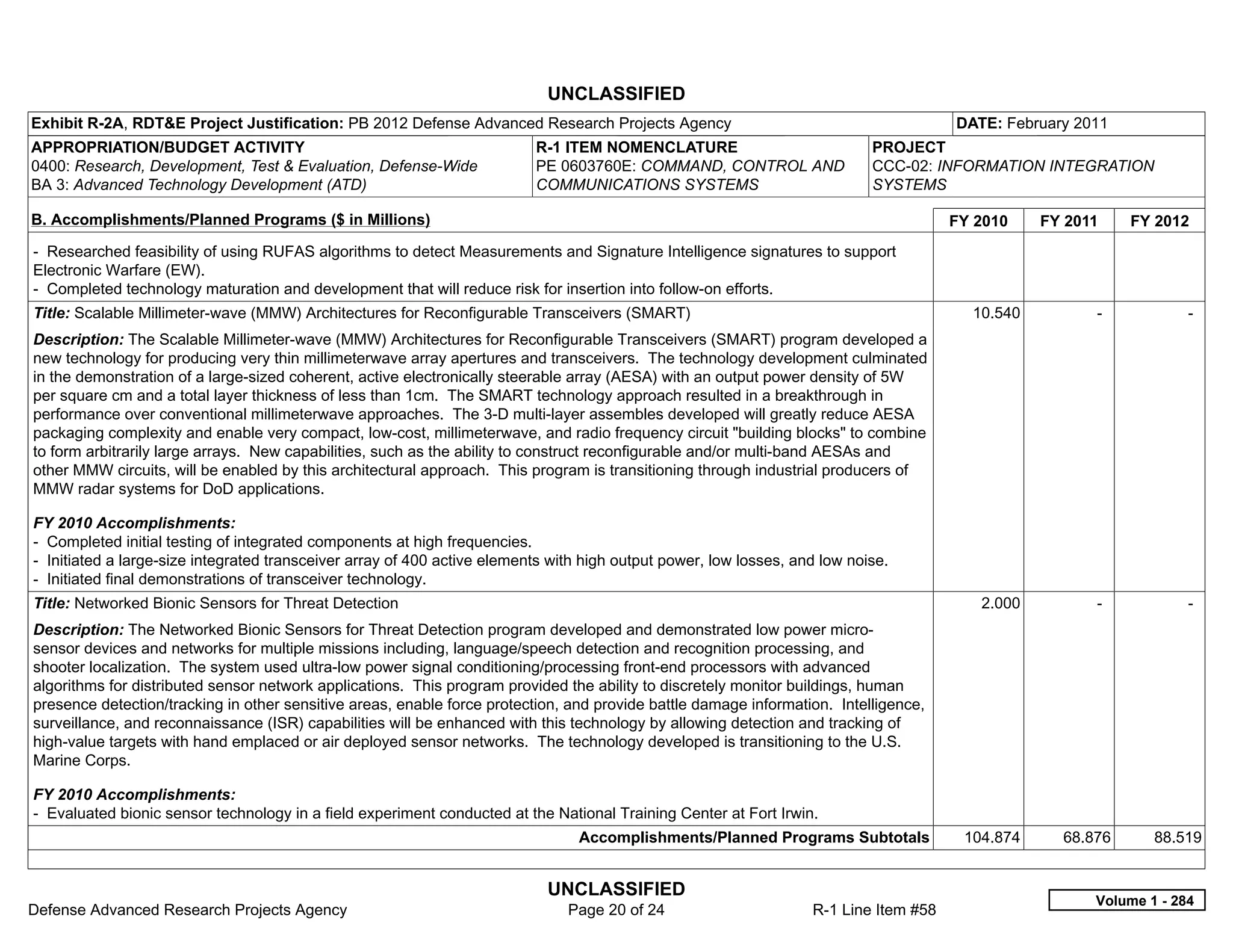 UNCLASSIFIED
Exhibit R-2A, RDT&E Project Justification: PB 2012 Defense Advanced Research Projects Agency                                           DATE: February 2011
APPROPRIATION/BUDGET ACTIVITY                                             R-1 ITEM NOMENCLATURE                             PROJECT
0400: Research, Development, Test & Evaluation, Defense-Wide              PE 0603760E: COMMAND, CONTROL AND                 CCC-02: INFORMATION INTEGRATION
BA 3: Advanced Technology Development (ATD)                               COMMUNICATIONS SYSTEMS                            SYSTEMS

B. Accomplishments/Planned Programs ($ in Millions)                                                                                    FY 2010    FY 2011     FY 2012
- Researched feasibility of using RUFAS algorithms to detect Measurements and Signature Intelligence signatures to support
Electronic Warfare (EW).
- Completed technology maturation and development that will reduce risk for insertion into follow-on efforts.
Title: Scalable Millimeter-wave (MMW) Architectures for Reconfigurable Transceivers (SMART)                                              10.540         -            -  
Description: The Scalable Millimeter-wave (MMW) Architectures for Reconfigurable Transceivers (SMART) program developed a
new technology for producing very thin millimeterwave array apertures and transceivers. The technology development culminated
in the demonstration of a large-sized coherent, active electronically steerable array (AESA) with an output power density of 5W
per square cm and a total layer thickness of less than 1cm. The SMART technology approach resulted in a breakthrough in
performance over conventional millimeterwave approaches. The 3-D multi-layer assembles developed will greatly reduce AESA
packaging complexity and enable very compact, low-cost, millimeterwave, and radio frequency circuit "building blocks" to combine
to form arbitrarily large arrays. New capabilities, such as the ability to construct reconfigurable and/or multi-band AESAs and
other MMW circuits, will be enabled by this architectural approach. This program is transitioning through industrial producers of
MMW radar systems for DoD applications.

FY 2010 Accomplishments:
- Completed initial testing of integrated components at high frequencies.
- Initiated a large-size integrated transceiver array of 400 active elements with high output power, low losses, and low noise.
- Initiated final demonstrations of transceiver technology.
Title: Networked Bionic Sensors for Threat Detection                                                                                      2.000         -            -  
Description: The Networked Bionic Sensors for Threat Detection program developed and demonstrated low power micro-
sensor devices and networks for multiple missions including, language/speech detection and recognition processing, and
shooter localization. The system used ultra-low power signal conditioning/processing front-end processors with advanced
algorithms for distributed sensor network applications. This program provided the ability to discretely monitor buildings, human
presence detection/tracking in other sensitive areas, enable force protection, and provide battle damage information. Intelligence,
surveillance, and reconnaissance (ISR) capabilities will be enhanced with this technology by allowing detection and tracking of
high-value targets with hand emplaced or air deployed sensor networks. The technology developed is transitioning to the U.S.
Marine Corps.

FY 2010 Accomplishments:
- Evaluated bionic sensor technology in a field experiment conducted at the National Training Center at Fort Irwin.
                                                                                 Accomplishments/Planned Programs Subtotals             104.874     68.876      88.519


                                                                            UNCLASSIFIED
                                                                                                                                                        Volume 1 - 284
Defense Advanced Research Projects Agency                                      Page 20 of 24                       R-1 Line Item #58
 