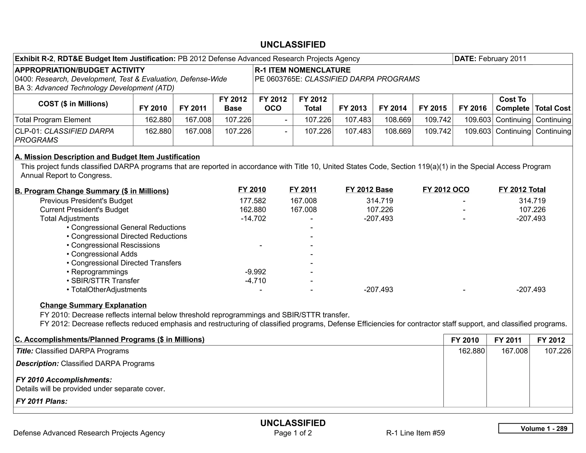 UNCLASSIFIED
Exhibit R-2, RDT&E Budget Item Justification: PB 2012 Defense Advanced Research Projects Agency                                       DATE: February 2011
APPROPRIATION/BUDGET ACTIVITY                                            R-1 ITEM NOMENCLATURE
0400: Research, Development, Test & Evaluation, Defense-Wide             PE 0603765E: CLASSIFIED DARPA PROGRAMS
BA 3: Advanced Technology Development (ATD)
                                                             FY 2012     FY 2012         FY 2012                                                   Cost To
       COST ($ in Millions)
                                     FY 2010     FY 2011      Base        OCO             Total     FY 2013    FY 2014    FY 2015      FY 2016    Complete Total Cost
Total Program Element                  162.880     167.008     107.226             -      107.226    107.483    108.669     109.742     109.603 Continuing Continuing
CLP-01: CLASSIFIED DARPA               162.880     167.008     107.226             -      107.226    107.483    108.669     109.742     109.603 Continuing Continuing
PROGRAMS

A. Mission Description and Budget Item Justification
 This project funds classified DARPA programs that are reported in accordance with Title 10, United States Code, Section 119(a)(1) in the Special Access Program
 Annual Report to Congress.

B. Program Change Summary ($ in Millions)                          FY 2010           FY 2011         FY 2012 Base          FY 2012 OCO             FY 2012 Total
       Previous President's Budget                                 177.582           167.008               314.719                      -                314.719
       Current President's Budget                                  162.880           167.008               107.226                      -                107.226
       Total Adjustments                                           -14.702                -               -207.493                      -               -207.493
               • Congressional General Reductions                                         -  
               • Congressional Directed Reductions                                        -  
               • Congressional Rescissions                                -               -  
               • Congressional Adds                                                       -  
               • Congressional Directed Transfers                                         -  
               • Reprogrammings                                      -9.992               -  
               • SBIR/STTR Transfer                                  -4.710               -  
               • TotalOtherAdjustments                                   -                -               -207.493                      -               -207.493

       Change Summary Explanation
       FY 2010: Decrease reflects internal below threshold reprogrammings and SBIR/STTR transfer.
       FY 2012: Decrease reflects reduced emphasis and restructuring of classified programs, Defense Efficiencies for contractor staff support, and classified programs.

C. Accomplishments/Planned Programs ($ in Millions)                                                                                 FY 2010      FY 2011      FY 2012
Title: Classified DARPA Programs                                                                                                      162.880     167.008       107.226
Description: Classified DARPA Programs

FY 2010 Accomplishments:
Details will be provided under separate cover.
FY 2011 Plans:


                                                                          UNCLASSIFIED
                                                                                                                                                         Volume 1 - 289
Defense Advanced Research Projects Agency                                       Page 1 of 2                     R-1 Line Item #59
 