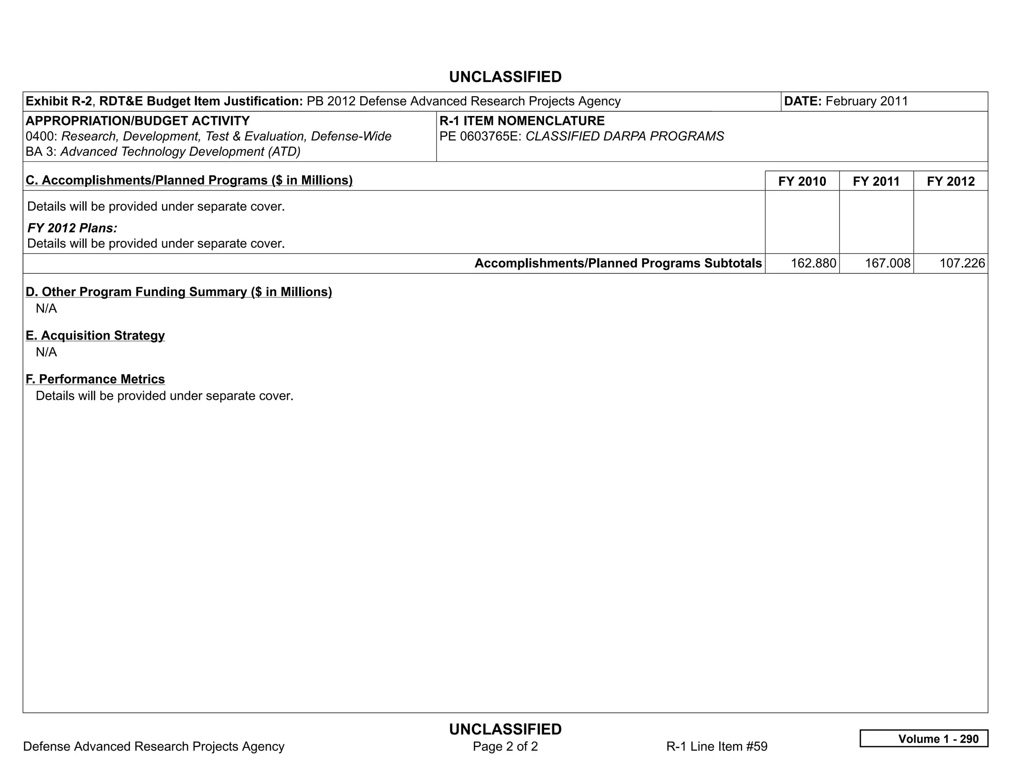 UNCLASSIFIED
Exhibit R-2, RDT&E Budget Item Justification: PB 2012 Defense Advanced Research Projects Agency                       DATE: February 2011
APPROPRIATION/BUDGET ACTIVITY                                     R-1 ITEM NOMENCLATURE
0400: Research, Development, Test & Evaluation, Defense-Wide      PE 0603765E: CLASSIFIED DARPA PROGRAMS
BA 3: Advanced Technology Development (ATD)

C. Accomplishments/Planned Programs ($ in Millions)                                                                   FY 2010    FY 2011    FY 2012
Details will be provided under separate cover.
FY 2012 Plans:
Details will be provided under separate cover.
                                                                       Accomplishments/Planned Programs Subtotals      162.880    167.008     107.226

D. Other Program Funding Summary ($ in Millions)
 N/A

E. Acquisition Strategy
 N/A

F. Performance Metrics
  Details will be provided under separate cover.




                                                                   UNCLASSIFIED
                                                                                                                                       Volume 1 - 290
Defense Advanced Research Projects Agency                              Page 2 of 2                R-1 Line Item #59
 